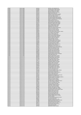 TUMBES COAR TUMBES 75672576 INFANTE LOPEZ ANDERSON YAIR
TUMBES COAR TUMBES 74224859 ALEMAN INOQUIO ROBERT ENRIQUE
TUMBES COAR TUMBES 74606993 LOPEZ ROMERO LUCERITO ABIGAIL
TUMBES COAR TUMBES 74544014 MELGAR PAREDES LESLI PAMELA
TUMBES COAR TUMBES 71994176 DELGADO NAVARRO LUIS ANGHELO
TUMBES COAR TUMBES 77422254 NEIRA SANTOS ESWIN JOEL
TUMBES COAR TUMBES 72966416 OBREGON TINEO ESTHER DELLANEYRA
TUMBES COAR TUMBES 72618759 JACINTO ALVARADO PRISCILA MILENY
TUMBES COAR TUMBES 77325134 ABAD ABAD DANIELA SOLANGY
TUMBES COAR TUMBES 72753035 VALLADOLID JIMENEZ MARLON ARNOLD
TUMBES COAR TUMBES 74206735 HUAMAN MONTALBAN FRANK BENJAMIN
TUMBES COAR TUMBES 72888645 ZARATE SALDARRIAGA PETER ANDERSSON
TUMBES COAR TUMBES 71309563 AMAYA ALVAREZ AIRTON ALI
TUMBES COAR TUMBES 72888639 TESEN PRECIADO YOJANI YAKIRA
TUMBES COAR TUMBES 71776340 GARCIA NORIEGA ROGGEYRO BRUCE
TUMBES COAR TUMBES 76864157 BUSTAMANTE MASIAS PAMELA BELEN
TUMBES COAR TUMBES 72042751 GONZALES LARREA KELLIEN THAIMIR
TUMBES COAR TUMBES 62490260 VEGA CABRERA ADRIANY DANIELA
TUMBES COAR TUMBES 72847369 MEDINA MORALES MARIA JESUS
TUMBES COAR TUMBES 76976412 SERNAQUE OLIVOS JHON ALEX
TUMBES COAR TUMBES 74947424 PANTA DEL ROSARIO DAYANA MILUSKA
TUMBES COAR TUMBES 73894162 REYES DE LAMA KENYI STIWAR
TUMBES COAR TUMBES 74455011 ZARATE AVILA GREYS JACKELINE
TUMBES COAR TUMBES 72626502 VENTURA CRUZ STACE DAYANNA
TUMBES COAR TUMBES 75932764 CALERO PERICHE ESTRELLA NATHALY YARITZA
TUMBES COAR TUMBES 75008421 LULE SANDOVAL DIEGO ANDREW
TUMBES COAR TUMBES 74449982 COELLO ROMAN JAJAIRA JUDY
TUMBES COAR TUMBES 74450020 FARIAS VILLAR ALINSSON NICOL
TUMBES COAR TUMBES 73433948 BACA ATOCHE CRISTIAN JHANFRANKO
TUMBES COAR TUMBES 72026399 ZARATE ESTRADA HENRY GONZALO
TUMBES COAR TUMBES 72911960 MOSCOL GIRON JOSE FRANCISCO
TUMBES COAR TUMBES 77428344 GARCIA BECERRA JACK DANY
TUMBES COAR TUMBES 72322779 NAMUCHE CORREA JUAN DIEGO
TUMBES COAR TUMBES 71874817 GUTIERREZ CARRILLO GISVEL NAYLET
TUMBES COAR TUMBES 70935046 AGURTO HERRERA ISABEL CONSUELO
TUMBES COAR TUMBES 72469582 FOX INFANTE DARLEY ALEJANDRO
TUMBES COAR TUMBES 74956573 CHICOMA ZARATE ARELY SARAI
TUMBES COAR TUMBES 70898414 ROMERO ROMERO CRISTINA DANITZA
TUMBES COAR TUMBES 74936150 ADANAQUE LAPA GIANCARLOS
TUMBES COAR TUMBES 72122174 MORQUENCHO APOLO LUANA XIMENA
TUMBES COAR TUMBES 74886641 CALDERON ORELLANA RODOLFO DE JESUS
TUMBES COAR TUMBES 71707184 ERAS ZAPATA MARIANO DE JESUS
TUMBES COAR TUMBES 72665145 FIESTAS FIESTAS PATRICIA JANET
TUMBES COAR TUMBES 75120955 COVEÑAS LUNA YONATAN MANUEL
TUMBES COAR TUMBES 72230586 MORAN FLORES MAGYFER YULEIDY
TUMBES COAR TUMBES 60889514 TANDAZO NILUPU STEVEN STIWAR
TUMBES COAR TUMBES 76275028 CHUNE RODRIGUEZ AARON ADRIAN
TUMBES COAR TUMBES 72859208 MORAN RODRIGUEZ MICHEEL ALEXANDER
TUMBES COAR TUMBES 71563986 VIERA MIÑAN ARIANA LESLY
TUMBES COAR TUMBES 62355993 BOYER ALVAREZ CRISTEL LEONELA
UCAYALI COAR UCAYALI 62430834 INUMA CARRION LYAN LEE MAYLEE
UCAYALI COAR UCAYALI 74221857 PALOMINO RAMOS CARLOS EDGAR
UCAYALI COAR UCAYALI 71335698 PEZO PANDURO MARTHA SOFIA
UCAYALI COAR UCAYALI 75135133 CHUMBE GARCIA SHIRLEY FIORELA
UCAYALI COAR UCAYALI 71627113 MACHADO PEREZ DENISE CARLY
UCAYALI COAR UCAYALI 77171974 TERRONES CARRASCO LUIS ANIBAL
UCAYALI COAR UCAYALI 75845387 MAQUIN TAMANI JACINTO MILICH
UCAYALI COAR UCAYALI 72165249 PANDURO RIOS OLIVER ANGEL
UCAYALI COAR UCAYALI 76236107 AMARINGO SAAVEDRA PAOLA BILHA
UCAYALI COAR UCAYALI 72664299 SUAREZ CESPEDES NINFA ROCIO
UCAYALI COAR UCAYALI 71343157 ALIAGA MENDOZA JOSSY DARLING
UCAYALI COAR UCAYALI 76234001 TUANAMA PIÑHO RAFAEL LEOPOLDO
UCAYALI COAR UCAYALI 76897169 FLORES CORREA SAYURI LIZETH
UCAYALI COAR UCAYALI 71012133 PACAYA OCHOA RENZO JOSE
UCAYALI COAR UCAYALI 77680400 SUCATICONA AMBICHO ALVARO RODRIGO
UCAYALI COAR UCAYALI 72613599 LUJERIO MEJIA JERSON JAZIEL
UCAYALI COAR UCAYALI 71616614 PONCE RENGIFO ROUSSE ANTONELLA
UCAYALI COAR UCAYALI 75337373 RACHO TANANTA GINNA PAOLA
UCAYALI COAR UCAYALI 73902177 HIDALGO SAENZ ANNA JARVIZ
UCAYALI COAR UCAYALI 73139549 RESURRECCION GAMARRA YOFHAN GULIAN
UCAYALI COAR UCAYALI 62293721 ABENSUR OCHOA CHRISTOPHER
UCAYALI COAR UCAYALI 72718567 SALSAVILCA MONTALVO ALESSANDRA MABELLE
UCAYALI COAR UCAYALI 77351630 CAMPOS ESPINOZA JAK CRISTIAN
UCAYALI COAR UCAYALI 72862535 GARCIA VILCA FABIOLA ABIGAIL
UCAYALI COAR UCAYALI 73546539 YUPANQUI HUAPULA LUIS MANUEL
UCAYALI COAR UCAYALI 70626111 HUAMAN SANDOVAL CARMEN ROSA NICOLE
UCAYALI COAR UCAYALI 77505407 ILLATOPA CCORAHUA VIOFRAISA
UCAYALI COAR UCAYALI 75140567 ALANYA CUSIHUAMAN ANEL LARYZA
UCAYALI COAR UCAYALI 73182253 CAHUAZA URQUIA THAIS ISABEL
UCAYALI COAR UCAYALI 75542130 FERNANDEZ CARMEN WILDER JOEL
UCAYALI COAR UCAYALI 74097468 MEJIA ARCE JHEYSON CHOKNER
UCAYALI COAR UCAYALI 72686663 CHAVEZ FLORES CARLA PATRICIA
UCAYALI COAR UCAYALI 62513790 PIZANGO RIOS GIMENA DEL CARMEN
UCAYALI COAR UCAYALI 74593847 FIGUEREDO NOREÑA SHIRLEY FABRICIA
UCAYALI COAR UCAYALI 76728999 ACHING BASURCO CELESTE DANAEE LILIBETH
UCAYALI COAR UCAYALI 74347746 MEDINA GONZALES DEIVID JOEL
UCAYALI COAR UCAYALI 72512914 SANCHEZ RIOS JESSICA CRISTY
UCAYALI COAR UCAYALI 60323492 LOPEZ CATACORA ISAIAS JUAN
UCAYALI COAR UCAYALI 72760728 SALAZAR RUIZ SANDRO CESAR
UCAYALI COAR UCAYALI 75948290 QUIROZ MARREROS SARA SOLEDAD
UCAYALI COAR UCAYALI 71909180 VASQUEZ JIMENES DANITZA YOCONDA
UCAYALI COAR UCAYALI 77708832 DIAZ RUIZ ANDREA
UCAYALI COAR UCAYALI 71420278 ALFARO RODRIGUEZ MARIANGELES NIKOL
UCAYALI COAR UCAYALI 80900723 LUJAN RIOS CRISS NAYELI
UCAYALI COAR UCAYALI 72556481 LOZANO RODRIGUEZ NELLY LAISA
UCAYALI COAR UCAYALI 73389262 RODRIGUEZ ABENSUR GIAMELY SHARLEINS
UCAYALI COAR UCAYALI 72718582 PEREZ MORENO ANGELES ABIGAIL
UCAYALI COAR UCAYALI 72485174 CHANCHARI CANAYO EVELYN ADRIANA
UCAYALI COAR UCAYALI 78467273 SALINAS VARGAS SARAI JASMIN
UCAYALI COAR UCAYALI 77012144 DIAZ FRANCHINI ANGELINE JULIETH
UCAYALI COAR UCAYALI 72043759 LUNA SALAS DELIA IRINA
UCAYALI COAR UCAYALI 76279946 DEBERNARDI RAMIREZ VANESSA
 