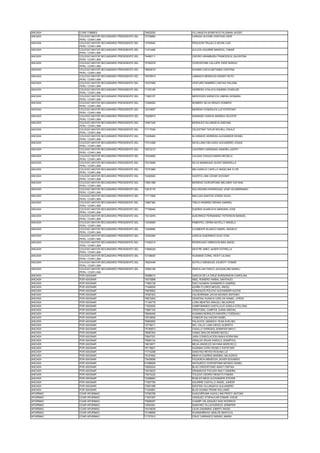 ANCASH COAR TUMBES 76422050 VILLANUEVA BONIFACIO KLISMAN JAVIER
ANCASH COLEGIO MAYOR SECUNDARIO PRESIDENTE DEL
PERU COAR LIMA
72726660 VARGAS ALEGRE CRISTIAN VIERI
ANCASH COLEGIO MAYOR SECUNDARIO PRESIDENTE DEL
PERU COAR LIMA
72783842 PROLEON TRUJILLO KEVIN LUIS
ANCASH COLEGIO MAYOR SECUNDARIO PRESIDENTE DEL
PERU COAR LIMA
71474466 ALEJOS AGUIRRE MARISOL TAMAR
ANCASH COLEGIO MAYOR SECUNDARIO PRESIDENTE DEL
PERU COAR LIMA
74468111 OSORIO ARAMBURU FRANCESCA VALENTINA
ANCASH COLEGIO MAYOR SECUNDARIO PRESIDENTE DEL
PERU COAR LIMA
75782578 OCROSPOMA CALLUPE VIERI SERGIO
ANCASH COLEGIO MAYOR SECUNDARIO PRESIDENTE DEL
PERU COAR LIMA
76653619 HUANRI CUEVA BETSABE CRISTINA
ANCASH COLEGIO MAYOR SECUNDARIO PRESIDENTE DEL
PERU COAR LIMA
75576915 JAMANCA MENDOZA WENDY RUTH
ANCASH COLEGIO MAYOR SECUNDARIO PRESIDENTE DEL
PERU COAR LIMA
75337959 VENTURO RAMIREZ CINTHIA PALOMA
ANCASH COLEGIO MAYOR SECUNDARIO PRESIDENTE DEL
PERU COAR LIMA
71702195 HERRERA ATALAYA SANDRA CHARLIZE
ANCASH COLEGIO MAYOR SECUNDARIO PRESIDENTE DEL
PERU COAR LIMA
71863157 MERCEDES ASENCIOS JIMENA XIOMARA
ANCASH COLEGIO MAYOR SECUNDARIO PRESIDENTE DEL
PERU COAR LIMA
72394952 ROMERO SILVA RENZO HOMERO
ANCASH COLEGIO MAYOR SECUNDARIO PRESIDENTE DEL
PERU COAR LIMA
72374697 MORENO GONZALES LUZ ESTEFANY
ANCASH COLEGIO MAYOR SECUNDARIO PRESIDENTE DEL
PERU COAR LIMA
75205815 ANDRADE GARCIA ANDREA CELESTE
ANCASH COLEGIO MAYOR SECUNDARIO PRESIDENTE DEL
PERU COAR LIMA
74561345 MORALES VILLANUEVA ADELINA
ANCASH COLEGIO MAYOR SECUNDARIO PRESIDENTE DEL
PERU COAR LIMA
71717838 CELESTINO TAFUR RICHELL PAOLO
ANCASH COLEGIO MAYOR SECUNDARIO PRESIDENTE DEL
PERU COAR LIMA
72228483 ALVARADO HERRERA ALEXANDER DIONEL
ANCASH COLEGIO MAYOR SECUNDARIO PRESIDENTE DEL
PERU COAR LIMA
77013368 SEVILLANO DELGADO ALEJANDRO JOSUE
ANCASH COLEGIO MAYOR SECUNDARIO PRESIDENTE DEL
PERU COAR LIMA
75272210 CACERES CARDENAS SANDRA JUDITH
ANCASH COLEGIO MAYOR SECUNDARIO PRESIDENTE DEL
PERU COAR LIMA
72224692 CALDAS CHAUCA MARIA MICAELA
ANCASH COLEGIO MAYOR SECUNDARIO PRESIDENTE DEL
PERU COAR LIMA
75215856 SILVA MANRIQUE GLENY MARISELLA
ANCASH COLEGIO MAYOR SECUNDARIO PRESIDENTE DEL
PERU COAR LIMA
72791860 MELGAREJO CAPILLO ANGELINA FLOR
ANCASH COLEGIO MAYOR SECUNDARIO PRESIDENTE DEL
PERU COAR LIMA
72482820 HUERTA LIMA CESAR GIOVANY
ANCASH COLEGIO MAYOR SECUNDARIO PRESIDENTE DEL
PERU COAR LIMA
73891368 MORENO OCROSPOMA MELANNY DAYANA
ANCASH COLEGIO MAYOR SECUNDARIO PRESIDENTE DEL
PERU COAR LIMA
72816176 SOLORZANO RODRIGUEZ JOSE HILDEBRANDO
ANCASH COLEGIO MAYOR SECUNDARIO PRESIDENTE DEL
PERU COAR LIMA
71717806 MALLQUI SANTOS JORGE HUGO
ANCASH COLEGIO MAYOR SECUNDARIO PRESIDENTE DEL
PERU COAR LIMA
72867382 TREJO RAMIREZ RENAN GABRIEL
ANCASH COLEGIO MAYOR SECUNDARIO PRESIDENTE DEL
PERU COAR LIMA
77706945 DUEÑAS HUARCAYA MARIANO JOSE
ANCASH COLEGIO MAYOR SECUNDARIO PRESIDENTE DEL
PERU COAR LIMA
73312876 ALBORNOZ FERNANDEZ YEFERSON MANUEL
ANCASH COLEGIO MAYOR SECUNDARIO PRESIDENTE DEL
PERU COAR LIMA
73430685 PIMENTEL CERNA NAYELLY ANGELA
ANCASH COLEGIO MAYOR SECUNDARIO PRESIDENTE DEL
PERU COAR LIMA
73249995 CLEMENTE BLANCO DANIEL ANGIELO
ANCASH COLEGIO MAYOR SECUNDARIO PRESIDENTE DEL
PERU COAR LIMA
72353490 GARCIA ALBORNOZ ALEX YOEL
ANCASH COLEGIO MAYOR SECUNDARIO PRESIDENTE DEL
PERU COAR LIMA
71020214 RODRIGUEZ OBREGON MAX ANGEL
ANCASH COLEGIO MAYOR SECUNDARIO PRESIDENTE DEL
PERU COAR LIMA
73956228 DEXTRE AMEZ JADERI ESTRELLA
ANCASH COLEGIO MAYOR SECUNDARIO PRESIDENTE DEL
PERU COAR LIMA
72158045 HUAMANI CORAL HEIDY LILIANA
ANCASH COLEGIO MAYOR SECUNDARIO PRESIDENTE DEL
PERU COAR LIMA
75923446 SOTELO MENDOZA JHUSSTY YOMAR
ANCASH COLEGIO MAYOR SECUNDARIO PRESIDENTE DEL
PERU COAR LIMA
72850198 SANTILLAN PASCO JACQUELINE NAHELI
ANCASH POR ASIGNAR 76088012 GARCIA DE LA CRUZ SURISARADAI CAROLINA
ANCASH POR ASIGNAR 74070898 ABEL ROMERO ANIBAL SANTIAGO
ANCASH POR ASIGNAR 71993138 DIAZ HUAMAN GIANMARCO GABRIEL
ANCASH POR ASIGNAR 71446930 AZAÑA FLORES MIGUEL ANGEL
ANCASH POR ASIGNAR 75878562 GONZALES POLICIO ALEXANDER ALEXIS
ANCASH POR ASIGNAR 75387203 VALDERRAMA JACHA MOISES ANTONIO
ANCASH POR ASIGNAR 76673202 ZARZOSA HUANCA CARLOS DANIEL JORGE
ANCASH POR ASIGNAR 71194778 LORA BENITES ARACELI MILAGROS
ANCASH POR ASIGNAR 71553522 CAMPOMANES CASTILLEJO GISELA ETELVINA
ANCASH POR ASIGNAR 73867154 CRISTOBAL CAMPOS JUANA ABIGAIL
ANCASH POR ASIGNAR 76849406 HUAMAN MORALES KINVERLI YORDHALI
ANCASH POR ASIGNAR 72518606 CONDOR SALVADOR ISABEL
ANCASH POR ASIGNAR 76962692 PALACIOS JAMANCA YEAN AVELINO
ANCASH POR ASIGNAR 72778211 DEL VALLE LUNA DIEGO ALBERTO
ANCASH POR ASIGNAR 75790873 CADILLO PAREDES JENNIFER MAYLI
ANCASH POR ASIGNAR 76087204 YANAC BAILON INGRID NICOLL
ANCASH POR ASIGNAR 75847331 JARA CONSOLACION ANAHI KORAYMA
ANCASH POR ASIGNAR 75694124 GIRALDO RIVAS HAROLD JEAMPOOL
ANCASH POR ASIGNAR 74612671 MEJIA ANGELES DAYANA MARICIELO
ANCASH POR ASIGNAR 76119931 HUAMAN CORO ROSELY ESTEFANY
ANCASH POR ASIGNAR 71772298 SANCHEZ REYES ROXANA LIZ
ANCASH POR ASIGNAR 75191693 MINAYA DUEÑAS MARIBEL MILAGROS
ANCASH POR ASIGNAR 73420658 FIGUEROA MENDOZA JAVIER EDUARDO
ANCASH POR ASIGNAR 61599829 ANTAURCO OCROSPOMA MOISES DANIEL
ANCASH POR ASIGNAR 75820242 BLAS CRISOSTOMO ANAIT CINTHIA
ANCASH POR ASIGNAR 72918023 GRANADOS PACUSH NAILY SANDRA
ANCASH POR ASIGNAR 73573222 TOLEDO OSORIO RENATO FABIAN
ANCASH POR ASIGNAR 72366663 ROBLES MEZA ALEXANDER STEVEN
ANCASH POR ASIGNAR 71507794 AGUIRRE CASTILLO ANGEL JUNIOR
ANCASH POR ASIGNAR 72081498 DIESTRA VILLANUEVA ALEJANDRO
ANCASH POR ASIGNAR 71430891 BLAS AGAMA FRANK WILLIAMS
APURÍMAC COAR APURIMAC 72780798 HUACARPUMA HUAYLLANI PERCY ANTONY
APURÍMAC COAR APURIMAC 71507287 VASQUEZ ATAPAUCAR EDMAR JOSUE
APURÍMAC COAR APURIMAC 75698297 CHAMPI VELASQUEZ SAID RODRIGO
APURÍMAC COAR APURIMAC 72553391 SANCHEZ VILLAVICENCIO JENNIFER
APURÍMAC COAR APURIMAC 74416636 LEON ZANABRIA JUBERT ANGEL
APURÍMAC COAR APURIMAC 72198066 HUAMANÑAHUI UBALDE MAHYCOL
APURÍMAC COAR APURIMAC 71737912 CRUZ CARRASCO MISHEL MARIA
 