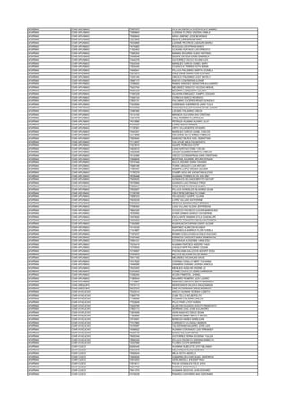 APURÍMAC COAR APURIMAC 72870327 VILA VALENZUELA GUSTAVO ALEJANDRO
APURÍMAC COAR APURIMAC 73958804 LLERENA FLORES VALERIA CAMILA
APURÍMAC COAR APURIMAC 75563845 ARIAS JIMENEZ JOSE NEHEMIAS
APURÍMAC COAR APURIMAC 72212602 QUISPE LIMA MIRIAM GABY
APURÍMAC COAR APURIMAC 76335858 LIZARME PECEROS LINDAURA MARILY
APURÍMAC COAR APURIMAC 74741882 RUIZ GUILLEN EFRAIN SANYU
APURÍMAC COAR APURIMAC 71621403 CCASANI HURTADO LUIS ERNESTO
APURÍMAC COAR APURIMAC 73991202 MAMANI ZEGARRA CLINIO ANTONIO
APURÍMAC COAR APURIMAC 74995048 QUISPE ORTEGA ERIKA GABRIELA
APURÍMAC COAR APURIMAC 73440378 GUTIERREZ OSCCO WILIAM ALEX
APURÍMAC COAR APURIMAC 70425345 MARQUEZ GARCIA GIANEL MARY
APURÍMAC COAR APURIMAC 73534345 CCAPACCA TORRES RUTH NOEMI
APURÍMAC COAR APURIMAC 74942941 PILLACA PALOMINO MARITA LEONELA
APURÍMAC COAR APURIMAC 72210973 CRUZ ORUE MAIRA FLOR STEFANY
APURÍMAC COAR APURIMAC 73301194 OROSCO PALOMINO LICET MAYELY
APURÍMAC COAR APURIMAC 76667173 ENCISO CONTRERAS ALDAIR
APURÍMAC COAR APURIMAC 72386822 RAMOS SANCHEZ SEBASTIAN ALEJANDRO
APURÍMAC COAR APURIMAC 75422754 MELENDEZ SONCCO SOLEDAD MISHEL
APURÍMAC COAR APURIMAC 76862429 BECERRA LOPEZ ETNY JULISSA
APURÍMAC COAR APURIMAC 71957229 ISLACHIN ENRIQUEZ JEAMPOL EDUARD
APURÍMAC COAR APURIMAC 73593124 CORDOVA BARCO RODRIGO
APURÍMAC COAR APURIMAC 72625131 PALOMINO CACERES RENZO GONZALO
APURÍMAC COAR APURIMAC 73435084 CARDENAS GUERREROS JAIRO YULIO
APURÍMAC COAR APURIMAC 71334098 SANCHEZ SULLCAHUAMAN DAVID JUNIOR
APURÍMAC COAR APURIMAC 72967480 LIZUNDE PALOMINO GREZA
APURÍMAC COAR APURIMAC 74134100 MIRANDA GUEVARA MAX CRISTIAN
APURÍMAC COAR APURIMAC 73474378 CRUZ HUAMANI FLOR ROCIO
APURÍMAC COAR APURIMAC 74312890 PEDRAZA HUAMAN ALVARO JULIO
APURÍMAC COAR APURIMAC 71334027 LOPEZ HOYOS ERNETS
APURÍMAC COAR APURIMAC 71787261 ORTIZ VILLAFUERTE MIYASIRO
APURÍMAC COAR APURIMAC 70425351 MARQUEZ GARCIA GIAMIL CARLOS
APURÍMAC COAR APURIMAC 72779099 VALVERDE SOTO AHMED FABRICIO
APURÍMAC COAR APURIMAC 72639940 SANCHEZ MUÑOZ AXEL SEBASTIAN
APURÍMAC COAR APURIMAC 71118937 CALLUCHE ANCA FAVINOVECH
APURÍMAC COAR APURIMAC 73273910 QUISPE PEÑA EDU ESTIP
APURÍMAC COAR APURIMAC 74629072 LUNA HURTADO EMILY CELINA
APURÍMAC COAR APURIMAC 75025056 LEGUIA GUZMAN ROBERTO CARLOS
APURÍMAC COAR APURIMAC 74122485 OSCCO CCORISAPRA ALVARO CRISTHIAN
APURÍMAC COAR APURIMAC 72699826 BERTTINE AGUIRRE ARTURO EFRAIN
APURÍMAC COAR APURIMAC 75747446 SULCA ZEDANO SARAI YAHAIRA
APURÍMAC COAR APURIMAC 75869196 TORRE URQUIZO LUIS ARTURO
APURÍMAC COAR APURIMAC 71803347 ANAMPA LOPEZ WILBER ZELMAR
APURÍMAC COAR APURIMAC 71787279 CHAMPI AGUILAR JHONATAN ALEXIS
APURÍMAC COAR APURIMAC 76769498 HUAMANI TORRES ELVIS JHOLIÑO
APURÍMAC COAR APURIMAC 75000625 GONZALES DELGADO BRIYITH SAYURY
APURÍMAC COAR APURIMAC 76701666 GUISADO LAZO RONALD FRICH
APURÍMAC COAR APURIMAC 73884847 CRUZ CRUZ NAYSHIA JHANELA
APURÍMAC COAR APURIMAC 70522957 PILLACA GONZALES MILAGROS VILMA
APURÍMAC COAR APURIMAC 71782785 CRUZ PERCA RONALDO YAMEL
APURÍMAC COAR APURIMAC 72680333 VELASQUEZ QUISPE YULIANA
APURÍMAC COAR APURIMAC 75030239 LOPEZ VILLANO KATHERINE
APURÍMAC COAR APURIMAC 73036554 SEGOVIA MAMANI KELLY BRENDA
APURÍMAC COAR APURIMAC 77066300 LAGO VILLANO ALDAIR JEFFERSON
APURÍMAC COAR APURIMAC 76845320 CCOSCCO PACHECO CLEVER MARCELINO
APURÍMAC COAR APURIMAC 76351692 AYBAR DAMIAN SHIRLEY KATHERINE
APURÍMAC COAR APURIMAC 74070626 ESCALANTE MAMANI LEYLA GUADALUPE
APURÍMAC COAR APURIMAC 76656823 ARBIETO TOMASTO FABIOLA ANTONIETA
APURÍMAC COAR APURIMAC 71843585 HUARHUACHI CHIPANA DANTE ALDAIR
APURÍMAC COAR APURIMAC 74141039 MARTINEZ ALARCON NICANOR
APURÍMAC COAR APURIMAC 71918887 HUARANCCA BARRIOS FLOR FIORELA
APURÍMAC COAR APURIMAC 71975237 ROMAN CCELLCCASCCA DULIO EULOGIO
APURÍMAC COAR APURIMAC 71975490 ESPINOZA VASQUEZ MARIA ESMERALDA
APURÍMAC COAR APURIMAC 74604121 CCORAHUA ALDAZABAL HANS EDU
APURÍMAC COAR APURIMAC 75235415 HUAMAN PAREDES ADDERS YHASI
APURÍMAC COAR APURIMAC 73701830 CHUQUITAIPE PALOMINO CELINA
APURÍMAC COAR APURIMAC 72198067 PACHACAMA GALLEGOS ADHERT EDDU
APURÍMAC COAR APURIMAC 71872972 PILLACA ISLACHIN DULCE MARIA
APURÍMAC COAR APURIMAC 75417192 MELENDEZ AUCAHUASI DAVID
APURÍMAC COAR APURIMAC 74317626 CHIPANA CASALLO MERY YULIHANA
APURÍMAC COAR APURIMAC 74484080 ZANABRIA DURAND JHORSH ARNOLD
APURÍMAC COAR APURIMAC 76333205 MENEJES AGUILAR GRIZME LIZ
APURÍMAC COAR APURIMAC 71578565 CONDE CUCHILLO JERRY HARRISON
APURÍMAC COAR APURIMAC 73362294 ACUÑA PIMENTEL JHONEL
APURÍMAC COAR APURIMAC 71861644 NAVARRO ROMERO JACK LAZARO
APURÍMAC COAR APURIMAC 71730867 SANCHEZ LAUCATA JUDITH MAGNOLIA
APURÍMAC COAR AREQUIPA 75734113 MONTESINOS VALDIVIA RAUL SAMUEL
APURÍMAC COAR AREQUIPA 76237222 ORE VALDERRAMA ERICK RODRIGO
APURÍMAC COAR AYACUCHO 75321014 ANCCO HUAMAN YESENIA LIZBETH
APURÍMAC COAR AYACUCHO 73601779 CUBA TELLO HELBER ELOY
APURÍMAC COAR AYACUCHO 77388265 CCASANI LOA JUAN CARLOS
APURÍMAC COAR AYACUCHO 77023849 PILCO PARI LEYDY KAREN
APURÍMAC COAR AYACUCHO 73443756 ALARCON GUIZADO ADOLFO FRANCISCO
APURÍMAC COAR AYACUCHO 73825113 SERRANO DIAZ JOSE ALEJANDRO
APURÍMAC COAR AYACUCHO 73974556 VERA SANCHEZ DIEGO SDAN
APURÍMAC COAR AYACUCHO 71853695 GUIA PALOMINO NAYELY NICOLL
APURÍMAC COAR AYACUCHO 70748591 BARBOZA IBAÑEZ MADELEINE
APURÍMAC COAR AYACUCHO 77417860 CARRASCO VELASQUE MARILIN
APURÍMAC COAR AYACUCHO 74700087 TALAVERANO NAJARRO JOSE LUIS
APURÍMAC COAR AYACUCHO 74566922 HUAMAN CORONADO LUIS FERNANDO
APURÍMAC COAR AYACUCHO 74253146 SANGA SALAZAR KEYSA
APURÍMAC COAR AYACUCHO 76930349 GUTIERREZ SERNA ELIOENAY YULIZA
APURÍMAC COAR AYACUCHO 76806329 PILLACA PACHECO DARIANA MABELYN
APURÍMAC COAR AYACUCHO 72037086 FLORES CCOPA MARIMAR
APURÍMAC COAR CUSCO 60263445 HUAMANI SUBELETE LEDY MELANNY
APURÍMAC COAR CUSCO 75804578 MELGAREJO HUAMAN DENISA
APURÍMAC COAR CUSCO 75000934 MEJIA SOTA ANDIELO
APURÍMAC COAR CUSCO 74609936 GAMARRA BOLIVAR MIJAIL ANDERSON
APURÍMAC COAR CUSCO 74914253 VERA ANGELO JHUSSEP RAUL
APURÍMAC COAR CUSCO 73519011 PALMA GONZALES FELIX JHON
APURÍMAC COAR CUSCO 73018799 PARIONA ATAO THALIA
APURÍMAC COAR CUSCO 76411370 HUAMANI SEGOVIA JHON EDWARD
APURÍMAC COAR CUSCO 74752039 PINARES CHAPARRO MAX GERONIMO
 