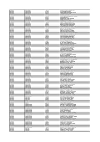 AREQUIPA COAR AREQUIPA 71539788 CARDENAS ZEVALLOS EDUARDO IVAN
AREQUIPA COAR AREQUIPA 78012610 CACYA CRUZ ALEXIS JORGE
AREQUIPA COAR AREQUIPA 72137103 AYMARA RAMIREZ ALEKSANDRA YOSELIN
AREQUIPA COAR AREQUIPA 74986396 LUPA YUCRA HECTOR DAVID
AREQUIPA COAR AREQUIPA 77244306 SIVINCHA TAYPE ANTHONY JHON
AREQUIPA COAR AREQUIPA 70664452 CERVANTES ALVARADO JOSHEMAR EMANUEL
AREQUIPA COAR AREQUIPA 61327053 QUISPE RAMOS NAYELY
AREQUIPA COAR AREQUIPA 75270914 QUISPE FLORES JHONNY YEFERSON
AREQUIPA COAR AREQUIPA 72740755 RAMIREZ PICHA OLENKA RUBI
AREQUIPA COAR AREQUIPA 73768171 ROQUE SOSA OWEN HAZIEL
AREQUIPA COAR AREQUIPA 75080304 CALLINAPA CHUNGA JOHAN FABIAN
AREQUIPA COAR AREQUIPA 72695973 RAMOS OLAZABAL ALEXANDRA FABIANA
AREQUIPA COAR AREQUIPA 75051569 IBARRA CCOTOHUANCA DIANA DANITZA
AREQUIPA COAR AREQUIPA 74141188 LLANO TIZON MELISSA MARGARETH
AREQUIPA COAR AREQUIPA 72738481 PACORI AVILES FERNANDO MIGUEL ANGEL
AREQUIPA COAR AREQUIPA 72758178 QUISPE TORRES ALEXANDRA ALANISS
AREQUIPA COAR AREQUIPA 75819910 MIRANDA MEJIA CLARITZA NALDY
AREQUIPA COAR AREQUIPA 75196225 GOMEZ VILCA MILAGROS ALEJANDRA
AREQUIPA COAR AREQUIPA 74986808 MONTOYA ZEGARRA ANDRE ROMARIO
AREQUIPA COAR AREQUIPA 74029641 CHURATA MAMANI KYARA AZUMY FRANCESCA
AREQUIPA COAR AREQUIPA 71435401 FERNANDEZ HEREDIA MARIA DEL ROSARIO
AREQUIPA COAR AREQUIPA 72088542 ENRIQUEZ GORDILLO FABIOLA YULEYMI
AREQUIPA COAR AREQUIPA 71696348 CERPA GARCIA RANDU JEAN FRANCO
AREQUIPA COAR AREQUIPA 72234680 CHAHUAILLO SOTO PRINCESA FRECIA
AREQUIPA COAR AREQUIPA 74370974 HUAYHUA CRUZ ALEJANDRA IDALUZ
AREQUIPA COAR AREQUIPA 74635840 APAZA IRURI MAURICIO DAVID
AREQUIPA COAR AREQUIPA 77086821 CHOCO SOTO LUSQUEY LILIANA
AREQUIPA COAR AREQUIPA 73310828 DEL PINO RAYME FERNANDO DAVID
AREQUIPA COAR AREQUIPA 72561288 HUALLPA GONZALES MAURICIO FERNANDO
AREQUIPA COAR AREQUIPA 71468226 BARREDA SALINAS DIANA CAROLINA
AREQUIPA COAR AREQUIPA 73195077 ESPINOZA CACERES STEVEN JESUS
AREQUIPA COAR AREQUIPA 60793370 FERNANDEZ CHALCO ELAINE SILVANA
AREQUIPA COAR AREQUIPA 74890045 CAYLLAHUA AREQUIPA FELIX RAUL
AREQUIPA COAR AREQUIPA 75773942 CCAMA MARRON GUSTAVO ALONSO
AREQUIPA COAR AREQUIPA 72623491 SOTELO JUMP ASHTIN MAURICE
AREQUIPA COAR AREQUIPA 60458266 FLORES NINAHUAMAN SOLINF
AREQUIPA COAR AREQUIPA 73544177 PINTO CHOQUE FRANK CESAR
AREQUIPA COAR AREQUIPA 76630870 DEL CASTILLO ROMERO SHEYLA MALENA
AREQUIPA COAR AREQUIPA 73935466 MITA VILCA EDGARD VIERI
AREQUIPA COAR AREQUIPA 73195078 ESPINOZA CACERES ALESSANDRO JESUS
AREQUIPA COAR AREQUIPA 74826654 HUALLPA HUMPIRE XIMENA DEL ROSARIO
AREQUIPA COAR AREQUIPA 73041742 RODRIGUEZ LLERENA MERCEDES DE JESUS
AREQUIPA COAR AREQUIPA 76967334 CALLASACA PEREZ VICTOR MANUEL
AREQUIPA COAR AREQUIPA 71551065 BUSTAMANTE CCAPA LUCIA VALENTINA
AREQUIPA COAR AREQUIPA 71533556 RUELAS PONCE ALVARO JUNIOR
AREQUIPA COAR AREQUIPA 71319427 AÑAZCO HUAMANQUISPE ANDRE RENZO
AREQUIPA COAR AREQUIPA 76958031 DELGADO ANCCO ANGELA GABRIELY
AREQUIPA COAR AREQUIPA 70946054 AÑAZCO VARGAS ALLISON PAOLA
AREQUIPA COAR AREQUIPA 70676504 CONDORI COPARI ZENAYDA LEIDY
AREQUIPA COAR AREQUIPA 72258976 ARESTEGUI LIMA JEAN PIERE
AREQUIPA COAR AREQUIPA 73364170 ALAPA MAMANI ZENAIDA RAQUEL
AREQUIPA COAR AREQUIPA 61800036 ALDEA CHICLLASTO ANDREWS ALI
AREQUIPA COAR AREQUIPA 71350451 HUARCA CCASA ANGELA MILAGROS
AREQUIPA COAR AREQUIPA 75192799 VARGAS ILLPA OMAR ALEJANDRO
AREQUIPA COAR AREQUIPA 75541777 CONDORI ORDOÑEZ OLGER KEVIN
AREQUIPA COAR AREQUIPA 75064058 LLAZA CHACON BRIYITH ANGELES
AREQUIPA COAR AREQUIPA 73489443 GALLEGOS PULCE JAIRO SHARIN
AREQUIPA COAR AREQUIPA 76459880 HUAMANI MENDOZA VELINDA
AREQUIPA COAR AREQUIPA 74322161 YEPEZ VILLANUEVA SOFIA ESTEPHANY
AREQUIPA COAR AREQUIPA 72744015 GUTIERREZ TICONA JESUS GABRIEL
AREQUIPA COAR AREQUIPA 78105000 CHILE SUCASACA LISBETH MARIA
AREQUIPA COAR AREQUIPA 76081929 MEDINA SANCHEZ ARIANA DEL ROSARIO
AREQUIPA COAR AREQUIPA 73349244 PUGA HUAHUACONDO DARWIN DENNIS
AREQUIPA COAR AREQUIPA 72746052 SUCASACA GARATE XIMENA LUCIA
AREQUIPA COAR AREQUIPA 77334223 DURAN VILCA JHOE MIGUEL
AREQUIPA COAR AREQUIPA 76569503 PEREZ LOAYZA ARIANA PIERINA
AREQUIPA COAR AREQUIPA 73221516 AROTAYPE QUISPE PAOLA FERNANDA
AREQUIPA COAR AREQUIPA 74227092 CASANI ORTIZ MARIA JOSE PILAR
AREQUIPA COAR AREQUIPA 75979779 HUAMANTUMA ALVAREZ GUSTAVO EFREN
AREQUIPA COAR AREQUIPA 72514021 MAYTA BAYES KATTHERINE GABRIELA
AREQUIPA COAR AREQUIPA 73195081 ESPINOZA CACERES GILBERT JESUS
AREQUIPA COAR AYACUCHO 61039495 ESTRADA HUANCOLLO ROCIO ANGELICA
AREQUIPA COAR AYACUCHO 73478373 CAYO QUISPE MARJORIE NATALY
AREQUIPA COAR CUSCO 73027978 REYES HUMIÑA PAUL EDWIN MARTIN
AREQUIPA COAR CUSCO 71315474 CCOLLQUE HUILLCA KARLA JIMENA
AREQUIPA COAR CUSCO 72671900 CHAPI CAHUANA JORDAN MATEO
AREQUIPA COAR ICA 74849342 LLAMOCA SONCCO LEONEL RODRIGO
AREQUIPA COAR ICA 71315790 CCAZA CONDORI EDDY ESTIF
AREQUIPA COAR ICA 60596789 PACUALA AIQUIPA RINA MERCEDES
AREQUIPA COAR MOQUEGUA 72537612 QUINTANILLA VIZCARRA EYDER VALENTIN
AREQUIPA COAR MOQUEGUA 72390658 SALAS YAULLI ANDREA MARIA FERNANDA
AREQUIPA COAR MOQUEGUA 76782119 TAYPE CASTILLO ALEXANDRA LEONOR
AREQUIPA COAR MOQUEGUA 71412898 ARHUIRE RONDON CRISTOPHER ALEJANDRO
AREQUIPA COAR MOQUEGUA 74414026 UCHUQUICAÑA APAZA ELVIS JOEL
AREQUIPA COAR MOQUEGUA 72101342 CHOQUE CHIPA ANA PAOLA
AREQUIPA COAR MOQUEGUA 74324312 MAYTA ORTIZ JACK GABRIEL
AREQUIPA COAR MOQUEGUA 74373929 CUAQUIRA SANCHEZ BRISETH MILAGROS
AREQUIPA COAR MOQUEGUA 74238953 HOLANDA SALAS ALEJANDRO OCTAVIO
AREQUIPA COAR MOQUEGUA 76430214 CHAMBI CALLE KATHERIN MADELEINE
AREQUIPA COAR MOQUEGUA 74471813 FERNANDEZ CARRILLO JIMENA DEL CARMEN
AREQUIPA COAR MOQUEGUA 76352765 MAYTA CONDORI ABRIL YESARELA
AREQUIPA COAR MOQUEGUA 61847641 YUPANQUI ZEGARRA SERGIO ALEXANDER
AREQUIPA COAR MOQUEGUA 75078408 CASTILLO QUISPE MARJORIE ARACELY
AREQUIPA COAR MOQUEGUA 74092977 CHOQUE RIVERA MILAGROS MARILYN
AREQUIPA COAR MOQUEGUA 72493089 PAREDES SAICO JORDAN RAUL
AREQUIPA COAR MOQUEGUA 72839747 CACERES GALLEGOS ISMAEL VALENTIN
AREQUIPA COAR MOQUEGUA 76544718 MENDOZA LAYME VANESSA
AREQUIPA COAR MOQUEGUA 72118916 JURO AYQUIPA VANESSA LUCERO
AREQUIPA COAR MOQUEGUA 71551066 BUSTAMANTE CCAPA VALERIA VALENTINA
AREQUIPA COAR PUNO 72802122 PERALTA PERALTA LEANDRO GABRIEL
AREQUIPA COAR PUNO 73431574 CHAMBI SOTO EMERSON ROLANDO
AREQUIPA COAR PUNO 72134285 CAMAN CHOQUE GLORIA ISABELA
 