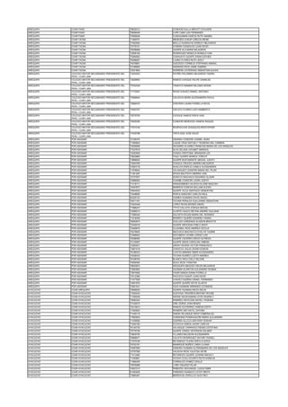 AREQUIPA COAR PUNO 78632012 CONDORI SULLA BRIGITT DYAJAIRA
AREQUIPA COAR PUNO 76658409 LOPE CAMI LUIS FERNANDO
AREQUIPA COAR PUNO 75565648 CUSIHUAMAN GARCIA RUTH ANABEL
AREQUIPA COAR TACNA 71469751 MENESES CHAUPI GRECIA IRENE
AREQUIPA COAR TACNA 77052550 MOLLO HUARACHA SHIRLEY MILAGROS
AREQUIPA COAR TACNA 73779101 AYMARA GONZALES JUAN DAVID
AREQUIPA COAR TACNA 76258989 QUISPE ALA MARIA MILAGROS
AREQUIPA COAR TACNA 72838192 RODRIGUEZ MONCCA RONALD IVAN
AREQUIPA COAR TACNA 75064063 CHAHUAYO QUISPE DIANA ESTHER
AREQUIPA COAR TACNA 76298267 CJUNO FLORES RUTH JESLY
AREQUIPA COAR TACNA 74078681 QUEVEDO CORNEJO STEPHANO IMANOL
AREQUIPA COAR TACNA 72188805 ANDRADE RIOS JAIME GABRIEL
AREQUIPA COAR TACNA 72031664 HERRERA CATERIANO SEBASTIAN ALEXIS
AREQUIPA COLEGIO MAYOR SECUNDARIO PRESIDENTE DEL
PERU COAR LIMA
73234223 PATIÑO PALOMINO MILAGROS YADIRA
AREQUIPA COLEGIO MAYOR SECUNDARIO PRESIDENTE DEL
PERU COAR LIMA
72628963 RAMOS CHOQUE FELIPE GAMALIEL
AREQUIPA COLEGIO MAYOR SECUNDARIO PRESIDENTE DEL
PERU COAR LIMA
75763438 TASAYCO MAMANI MILUSKA NOEMI
AREQUIPA COLEGIO MAYOR SECUNDARIO PRESIDENTE DEL
PERU COAR LIMA
71772947 RIVAS CHAVEZ DIMAEL ANTONIO
AREQUIPA COLEGIO MAYOR SECUNDARIO PRESIDENTE DEL
PERU COAR LIMA
75068944 CALIZAYA NEIRA ALESSANDRA PAOLA
AREQUIPA COLEGIO MAYOR SECUNDARIO PRESIDENTE DEL
PERU COAR LIMA
72682470 CENTENO LAURA FIORELLA NICOL
AREQUIPA COLEGIO MAYOR SECUNDARIO PRESIDENTE DEL
PERU COAR LIMA
75483787 OSCATA FLORES LUIS HUMBERTO
AREQUIPA COLEGIO MAYOR SECUNDARIO PRESIDENTE DEL
PERU COAR LIMA
75279709 CHOQUE RAMOS ERICK AXEL
AREQUIPA COLEGIO MAYOR SECUNDARIO PRESIDENTE DEL
PERU COAR LIMA
70520290 CONDORI MENDOZA VANESA RAQUEL
AREQUIPA COLEGIO MAYOR SECUNDARIO PRESIDENTE DEL
PERU COAR LIMA
77073749 ROSPIGLIOSI GONZALES KRISTOPHER
AREQUIPA COLEGIO MAYOR SECUNDARIO PRESIDENTE DEL
PERU COAR LIMA
77425788 TINTA DIAZ JOSE DAVID
AREQUIPA POR ASIGNAR 72195470 GRANDA CONDORI JOSMEL ADAN
AREQUIPA POR ASIGNAR 71950602 LUQUE CRUZ NATHALY YESSENIA DEL CARMEN
AREQUIPA POR ASIGNAR 72639956 ZEGARRA ALVAREZ FRANCISS MARIA DE LOS ANGELES
AREQUIPA POR ASIGNAR 77227619 ALVA ZELADA JOCABET MARISOL
AREQUIPA POR ASIGNAR 72283928 GONZA CRISTOBAL BRANDON LEE
AREQUIPA POR ASIGNAR 75625860 YAULI QUISPE MONICA YORLHY
AREQUIPA POR ASIGNAR 73896604 QUISPE BUSTAMANTE ABIGAIL JUDITH
AREQUIPA POR ASIGNAR 73464766 CHAUCA CRUCES ANDREA MILAGROS
AREQUIPA POR ASIGNAR 74563718 HUALLPA ESPEJO CAMILA ALESSANDRA
AREQUIPA POR ASIGNAR 71976640 VELASQUEZ CONDORI MARIA DEL PILAR
AREQUIPA POR ASIGNAR 71461287 APAZA BAUTISTA ANDRES JOEL
AREQUIPA POR ASIGNAR 72727937 SONCCO MACHACA EDUARDO ALDAIR
AREQUIPA POR ASIGNAR 70989552 CHAMBI CONDORI LAURA JUDITH
AREQUIPA POR ASIGNAR 71418111 ARANZAMENDI VALDIVIA ELAINE MAZLISH
AREQUIPA POR ASIGNAR 74457677 BARRIOS CONCHA WILLIAM ALEXIS
AREQUIPA POR ASIGNAR 76444543 QUISPE VILCA SANTIAGO SEBASTIAN
AREQUIPA POR ASIGNAR 73346650 PERCA SANCHEZ CARLOS RAUL
AREQUIPA POR ASIGNAR 60229123 GAIMES HUAMANI DAVID ANGEL
AREQUIPA POR ASIGNAR 76471181 TICONA PERALES GUILLERMO SEBASTIAN
AREQUIPA POR ASIGNAR 72402448 LOPEZ RIVAS MOISES ANGEL
AREQUIPA POR ASIGNAR 71986247 TTITO CALLATA JOSHUA MIGUEL
AREQUIPA POR ASIGNAR 72089214 OLARTE HUACO REYINA ANDREI GIULIANA
AREQUIPA POR ASIGNAR 71696440 ZULOETA ROJAS MARIA DEL ROSARIO
AREQUIPA POR ASIGNAR 71618408 MONROY IQUEÑO KIANDRA YANINA
AREQUIPA POR ASIGNAR 76903974 GUILLEN CARDENAS ALISSON BRIGITTE
AREQUIPA POR ASIGNAR 72249418 QUISPE AROCENA PABLO SAHIT
AREQUIPA POR ASIGNAR 72465670 OLAZABAL RIOS ANDREA CECILIA
AREQUIPA POR ASIGNAR 75279650 MACHACA MACHACCA EVELYN YAZMIN
AREQUIPA POR ASIGNAR 73368503 ESCOBEDO OCAÑA JORGE LUIS
AREQUIPA POR ASIGNAR 76296590 QUISPE CACERES DIEGO ALFREDO
AREQUIPA POR ASIGNAR 72125287 QUISPE ARIAS CAROLINA XIMENA
AREQUIPA POR ASIGNAR 72283931 URDAY RIVERA VICTOR FRANCISCO
AREQUIPA POR ASIGNAR 73801018 CHAUCCA JAUJA CESAR EDISON
AREQUIPA POR ASIGNAR 76186233 LOAYZA MAMANI OMAR ALESSANDRO
AREQUIPA POR ASIGNAR 72028433 TICONA SUAREZ LIZETH ANDREA
AREQUIPA POR ASIGNAR 76168705 BLANCO INCA CIELO SELENE
AREQUIPA POR ASIGNAR 76406364 SUCA DEZA YONATAN
AREQUIPA POR ASIGNAR 76630872 AROQUIPA MACEDO HELEN MILAGROS
AREQUIPA POR ASIGNAR 73983894 GUZMAN ALARCON ALEJANDRO ROMAN
AREQUIPA POR ASIGNAR 73874092 YAURI SANGA DIANA FIORELLA
AREQUIPA POR ASIGNAR 72312368 PACCAYA CHAUPI JUAN DAVID
AREQUIPA POR ASIGNAR 71477009 CHAVEZ DUEÑAS DANIEL FERNANDO
AREQUIPA POR ASIGNAR 74601676 QUISPE QUISPE KEYSI GLADYS
AREQUIPA POR ASIGNAR 75061041 GUIA HUAMANI ARMANDO LEONIDAS
AYACUCHO COAR AREQUIPA 76906930 QUISPE HUAMAN DIEGO BELIN
AYACUCHO COAR AYACUCHO 71640244 HUAYHUA TRIVEÑOS BRITANY ROUSE
AYACUCHO COAR AYACUCHO 71295246 ARONE INCAHUAMAN LEYDI SHARELY
AYACUCHO COAR AYACUCHO 76082342 RAMIREZ ANTICONA NAYELI YESENIA
AYACUCHO COAR AYACUCHO 73100074 ORE CERDA JOAN RENZO
AYACUCHO COAR AYACUCHO 72415814 RAMOS GUTIERREZ VANESA EDITH
AYACUCHO COAR AYACUCHO 71062602 ROMERO MIO NICOL DAYANA
AYACUCHO COAR AYACUCHO 71439116 SIMON VELASQUE HEIDY ESMERALDA
AYACUCHO COAR AYACUCHO 77663934 CARDENAS POMAHUACRE MARIA ALEJANDRA
AYACUCHO COAR AYACUCHO 71439080 GUERRA ALLCCA ANTHONY EDWAR
AYACUCHO COAR AYACUCHO 71640192 CCOICCA OSEDA JHONY CARLOS
AYACUCHO COAR AYACUCHO 76140730 VELASQUE CARRASCO RENEE ESTEFANY
AYACUCHO COAR AYACUCHO 75776728 QUISPE CERDA YEFERSON WILMER
AYACUCHO COAR AYACUCHO 70655752 YLLANES BALDEON ALESSANDRA
AYACUCHO COAR AYACUCHO 76858071 CALIXTO RODRIGUEZ SAYURI YASSELI
AYACUCHO COAR AYACUCHO 71575729 RETAMOZO YUCRA SHEYLA SOFIA
AYACUCHO COAR AYACUCHO 75702191 MANRIQUE MUÑOZ LINDA LILIANA
AYACUCHO COAR AYACUCHO 74087695 ZAMORA HUAMAN GLORIAMARIA DE LOS ANGELES
AYACUCHO COAR AYACUCHO 72797556 VALDIVIA RIOS YULEYSA HEYBI
AYACUCHO COAR AYACUCHO 71413484 RETAMOZO QUISPE JOHANA MAGALY
AYACUCHO COAR AYACUCHO 71293891 OCHOA CCALLOCUNTO RUTH KARELIN
AYACUCHO COAR AYACUCHO 71866459 CORRALES GOMEZ ODALIZ
AYACUCHO COAR AYACUCHO 75576989 LOBO QQUESO PILAR
AYACUCHO COAR AYACUCHO 74927213 PIMENTEL BOCANGEL LUIGUI EMIR
AYACUCHO COAR AYACUCHO 61483930 PAREDES HUANACO LEYDY BRITH
AYACUCHO COAR AYACUCHO 73880487 BERROCAL ESPILLCO ALEX REY
 