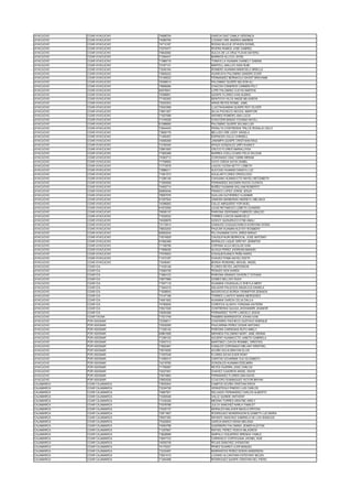 AYACUCHO COAR AYACUCHO 74998704 GARCIA DIAZ CAMILA VERONICA
AYACUCHO COAR AYACUCHO 74080794 LOZANO ORE ANDREA MARBEN
AYACUCHO COAR AYACUCHO 74713167 RODAS BULEJE STHIVEN DIONEL
AYACUCHO COAR AYACUCHO 72370477 RIVERA RAMOS JOSE GABRIEL
AYACUCHO COAR AYACUCHO 70842082 SULCA DE LA CRUZ FLAVIA NAYERLI
AYACUCHO COAR AYACUCHO 71294431 BARRIOS ALLCCA JHOEL
AYACUCHO COAR AYACUCHO 71986718 TOMAYLLA HUAMAN JHANELY GABINA
AYACUCHO COAR AYACUCHO 72167131 MARTELL MALLCO AIDA RUBI
AYACUCHO COAR AYACUCHO 73240164 ROMERO HUAMAN MARICIELO BRIELLE
AYACUCHO COAR AYACUCHO 73655223 HUARCAYA PALOMINO SANDRO EVER
AYACUCHO COAR AYACUCHO 72165022 FERNANDEZ BERNAOLA DAVIDT BRAYAMN
AYACUCHO COAR AYACUCHO 76358514 PALOMINO QUISPE NELSON ALI
AYACUCHO COAR AYACUCHO 70690090 CHACON CISNEROS CARMEN FELY
AYACUCHO COAR AYACUCHO 60476541 LOPE PALOMINO CLEYDI MARTHA
AYACUCHO COAR AYACUCHO 70396851 QUISPE FLORES IVAN ALBINO
AYACUCHO COAR AYACUCHO 77162305 MONTOYA VILCA ANGIE MILAGROS
AYACUCHO COAR AYACUCHO 72025303 ARIAS REYES ROMEL JAMIL
AYACUCHO COAR AYACUCHO 72543369 LLACTAHUAMAN QUISPE ROY OLIVER
AYACUCHO COAR AYACUCHO 73901307 SILVA PACHECO NICOOL MARYORI
AYACUCHO COAR AYACUCHO 71927089 ARONES ROMERO ANA LUCIA
AYACUCHO COAR AYACUCHO 71745528 CHACCERI MANZA YOHANA NICOLL
AYACUCHO COAR AYACUCHO 61586690 PALOMINO QUISPE WILIAM LUIS
AYACUCHO COAR AYACUCHO 73044443 PERALTA CONTRERAS TRILCE ROSALIA CIELO
AYACUCHO COAR AYACUCHO 73828178 BELLIDO ORE LEIDY ANGELA
AYACUCHO COAR AYACUCHO 71450457 ESPINOZA CALLE CHRISELL
AYACUCHO COAR AYACUCHO 74565269 JANAMPA QUISPE CRISTHIAN RAUL
AYACUCHO COAR AYACUCHO 73150440 APAZA GONZALEZ URPI HUANCY
AYACUCHO COAR AYACUCHO 72661083 OSCCO FLORES MARIALUYSA
AYACUCHO COAR AYACUCHO 71900399 NARREA CCELLCCARO FELIX WILSON
AYACUCHO COAR AYACUCHO 74383713 CORONADO DIAZ YUMNI MIRIAM
AYACUCHO COAR AYACUCHO 71708952 CAYO OSEDA KATIA ISABEL
AYACUCHO COAR AYACUCHO 71774578 LAGOS YUCRA KETTY LISBETH
AYACUCHO COAR AYACUCHO 73986211 AUCCASI HUAMAN DANAYU LUZ
AYACUCHO COAR AYACUCHO 71561373 AGUILAR FLORES CRISOLOGO
AYACUCHO COAR AYACUCHO 71290140 CAHUANA HUAMACCTO NAYELI BETZABETH
AYACUCHO COAR AYACUCHO 71955508 FERNANDEZ SACSARA ROCIO CLENITA
AYACUCHO COAR AYACUCHO 74462714 NUÑEZ HUAMANI WILLIAM ROBERTO
AYACUCHO COAR AYACUCHO 80950049 FRANCO LOPEZ JORGE JESUS
AYACUCHO COAR AYACUCHO 76957076 GUILLEN GUTIERREZ VLADIMIR
AYACUCHO COAR AYACUCHO 61057004 ZAMORA BARBARAN ANDREYLI MELINCA
AYACUCHO COAR AYACUCHO 74396063 CALLE AMIQUERO YOR NOEL
AYACUCHO COAR AYACUCHO 61672006 LICAS RETAMOZO LIZBETH LEANDRA
AYACUCHO COAR AYACUCHO 76009137 PARIONA GERONIMO FABRIZIO UBALDO
AYACUCHO COAR AYACUCHO 71630532 TORRES LOAYZA MARICIELO
AYACUCHO COAR AYACUCHO 74028978 GODOY QUISURUCO EYMI ANALI
AYACUCHO COAR AYACUCHO 73110914 CANALES CHUQUICHANCA KORAYMA DORIS
AYACUCHO COAR AYACUCHO 76603200 PAUCAR HUAMAN KLEYDY ROSMERY
AYACUCHO COAR AYACUCHO 60920244 PILLIHUAMAN CUYA JARED BARUC
AYACUCHO COAR AYACUCHO 73574929 CHUQUIYAURI BERROCAL JOSE ANTONIO
AYACUCHO COAR AYACUCHO 61952489 MORALES LUQUE GREYSY JENNIFER
AYACUCHO COAR AYACUCHO 71199756 CHIPANA ALCA NICOLAS IVAN
AYACUCHO COAR AYACUCHO 71958226 ALIAGA PEREZ JHORDAN MANUEL
AYACUCHO COAR AYACUCHO 77076003 CHOQUEHUANCA PEÑA KAROL
AYACUCHO COAR AYACUCHO 71473187 CHAVEZ POMA NAYELI EDITH
AYACUCHO COAR AYACUCHO 73349401 BORDA RONDINEL MIGUEL ANGEL
AYACUCHO COAR ICA 71439148 FLORES REYES JHEFERSON
AYACUCHO COAR ICA 73584729 PENADO NOA KAREN
AYACUCHO COAR ICA 71864123 PARIONA ARANGO DAYERLY TATIANA
AYACUCHO COAR ICA 70677999 GOMEZ BELLIDO RUDY
AYACUCHO COAR ICA 71637119 HUAMANI CHUNGUILLO SHEYLA MERY
AYACUCHO COAR ICA 71844319 SALAZAR PALACIOS ANGELICA DANIELA
AYACUCHO COAR ICA 71626643 MOGROVEJO BORDA YENNIFFER ZENAIDA
AYACUCHO COAR ICA 73147196 TORRES LLANTOY MARIA MERCEDES
AYACUCHO COAR ICA 74951502 HUAMANI GARCIA CELIA DALILA
AYACUCHO COAR ICA 74780830 CORDOVA ALANYA YORDANA KATERIN
AYACUCHO COAR ICA 70521526 CONTRERAS QUIJUA JHOHANDRI JHUNIOR
AYACUCHO COAR ICA 75050399 FERNANDEZ TAYPE LANCELO JESUS
AYACUCHO COAR TACNA 71531749 PANIBRA BARRIENTOS JOHAN IVAN
AYACUCHO POR ASIGNAR 72359011 CHAPARRO PACHECO GUSTAVO ENRIQUE
AYACUCHO POR ASIGNAR 72025295 PAUCARIMA PEREZ CESAR ANTONIO
AYACUCHO POR ASIGNAR 71328142 PARIONA CARDENAS RUTH AMELY
AYACUCHO POR ASIGNAR 60861958 MIRANDA PALOMINO MARY JANE ARIANA
AYACUCHO POR ASIGNAR 71290124 AGUERO HUAMACCTO JANETH GABRIELA
AYACUCHO POR ASIGNAR 73057312 MARTINEZ LOAYZA ROMMEL ORESTES
AYACUCHO POR ASIGNAR 73952467 CANALES CORONADO MELANY KRISTHEL
AYACUCHO POR ASIGNAR 70574055 ACUÑA SOLIS BRAYAN ELVIS
AYACUCHO POR ASIGNAR 71557048 FLORES SICHA EVER RONY
AYACUCHO POR ASIGNAR 71495413 CARITAS UCHARIMA YULI ELIZABETH
AYACUCHO POR ASIGNAR 74219785 GONZALES HUAMAN EDELMIRA
AYACUCHO POR ASIGNAR 71700087 REYES GUERRA JOSE CARLOS
AYACUCHO POR ASIGNAR 72427451 CHAVEZ CUADROS ANGEL DAVID
AYACUCHO POR ASIGNAR 73574963 FERNANDEZ FLORES DAN DAVIS
AYACUCHO POR ASIGNAR 70653528 CCACCRO DOMINGUEZ VICTOR BRYAN
CAJAMARCA COAR CAJAMARCA 73635304 CAMPOS ACUÑA CRISTIAN ERICK
CAJAMARCA COAR CAJAMARCA 73334726 VERASTEGUI PINEDO LUIS CARLOS
CAJAMARCA COAR CAJAMARCA 74867551 DELGADO FERNANDEZ CARLOS ALBERTO
CAJAMARCA COAR CAJAMARCA 73300548 VALLE QUINDE ANTHONY
CAJAMARCA COAR CAJAMARCA 71435428 MEDINA TORRES ARIATNE ARELY
CAJAMARCA COAR CAJAMARCA 73378788 JULCA SANCHEZ KARLA YAMILET
CAJAMARCA COAR CAJAMARCA 73325137 MORALES MALAVER MAVILA ERYCKA
CAJAMARCA COAR CAJAMARCA 72871807 RODRIGUEZ MONDRAGON ELIZABETH LUZ MARIA
CAJAMARCA COAR CAJAMARCA 76937350 INFANTE SANCHEZ GABRIELA DE LOS ANGELES
CAJAMARCA COAR CAJAMARCA 75320820 GARCIA BARCO KENIA MELISSA
CAJAMARCA COAR CAJAMARCA 74594798 GUERRERO PALOMINO JEINER KLEITON
CAJAMARCA COAR CAJAMARCA 71207667 RAFAEL PEREZ YESICA MILAGROS
CAJAMARCA COAR CAJAMARCA 73828999 SIMPALO IZQUIERDO BRENDA YAMILE
CAJAMARCA COAR CAJAMARCA 73647723 CARRASCO CORTEGANA JHONEL NOE
CAJAMARCA COAR CAJAMARCA 74930738 ROJAS SANCHEZ JHONATAN
CAJAMARCA COAR CAJAMARCA 74170221 PEREZ DUAREZ LILER MANUEL
CAJAMARCA COAR CAJAMARCA 73333497 BARRANTES PEREZ EDWIN ANDERSON
CAJAMARCA COAR CAJAMARCA 72931015 LOZANO ALCANTARA ESTEFANY BELEN
CAJAMARCA COAR CAJAMARCA 71264398 RODRIGUEZ QUISPE CRISTIAN DEL PIERO
 