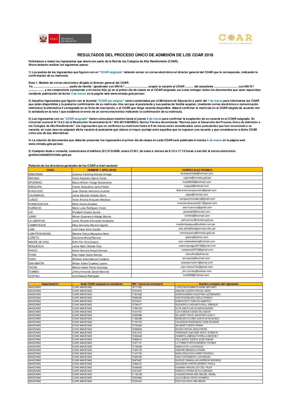 Lista FinalIngresantesCOAR2018