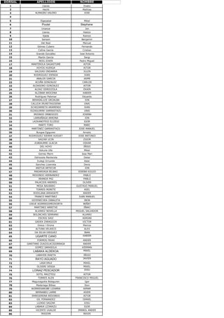 DORSAL   APELLIDOS                   NOMBRE
   1     Llanos                      Eneko
   2     Hecht                       Mathias
   3     ALMAGRO VALERO              JOSE
   4     Amatriain                   Raul
   5     Elgezabal                   Mikel
   6
   7     Unanue                      Jon
   8     Llanos                      Hektor
   9
  10
  11     Del Real                    Manuel
  12     Gómez Cubero                Fernando
  13     Cofine García               Cristian
  14     Grande González             Jose Antonio
  15     Martín García               Sergi
  16     REIG JOVER                  Pedro Miguel
  17     MANTEROLA SAGASTUME         AITOR
  18     HOYOS HUERGA                AITOR
  19     SALDIAS ONDARRA             JULEN
  20     RODRIGUEZ ESPADA            IVAN
  21     ABALOS GARCIA               JAIME
  22     ACUÑA GONZALEZ              CARLOS
  23     ALDASORO GONZALEZ           AITOR
  24     ALDAZ ODRIOZOLA             EKAIN
  25     ALZIBAR AROCENA             XABIER
  26     Rodríguez Palomar           Eduardo
  27     BERASALUZE GRIJALBA         JON
  28     CALLEJA IRURETAGOIENA       UNAI
  29     ECHEZARRETA ARAMENDI        IVAN
  30     EIZAGUIRRE GARRASTAZU       UNAI
  31     IRIONDO ORBEGOZO            JOSEBA
  32     LARRAÑAGA ARRONA            JON
  33     LAZKANOTEGI ELIZEGI         IGOR
  34     MARTI TORO                  MARC
  35     MARTINEZ GARRASTAZU         JOSE-MANUEL
  36     Burgoa Egiguren             Arnaitz
  37     RODRIGUEZ SIERRA HUGUET     JOSE ANTONIO
  38     SAIZAR UCIN                 ZIGOR
  39     ZUBIAURRE ULACIA            OSKAR
  40     DEL HOYO                    IÑIGO
  41     Azkune Ulla                 Mikel
  42     Gomez Marin                 Jose Mari
  43     Odriozola Manterola         Oskar
  44     Irulegi Urruzola            Asier
  45     Sanchez Lizarreta           Denis
  46     ANITUA ARTECHE              JON
  47     MADARIAGA BILBAO            JOSEBA KOLDO
  48     REDONDO HERNANDEZ           PABLO
  49     ARANDA PAZ                  PABLO
  50     PALACIOS ANDRES             OLIVER
  51     MESA NAVARRO                GUSTAVO MANUEL
  52     TORRES MORETE               ASEL
  53     RODILANA ARRASATE           ANDER
  54     FRANCO MARTINEZ             JUAN MANUEL
  55     GOYENECHEA ZABALETA         IBON
  56     LEKUE AGIRREGOMEZKORTA      BEÑAT
  57     MARTINEZ ARRETXE            IÑAKI
  58     ALVAREZ NOVELLA             MIGUEL SALVADOR
  59     BOLINCHES SERRANO           ALVARO
  60     ESCRIG SAIZ                 ADRIAN
  61     GADEA ZARAGOZA              VICTOR
  62     Greus i Girona              Marcos
  63     ALTUNA VELASCO              ALEX
  64     DA SILVA DIEGUEZ            IBAN
  65     UGARTE CANO                 XABIER
  66     FORMOS FRIAS                ANDER
  67     GARITANO ZUAZOLACIGORRAGA   ANDER
  68     GOMEZ SARASOLA              KERMAN
  69     LABAKA ALDEKOA              MIKEL
  70     LABAYEN IRAETA              IÑIGO
  71     RAYO AGUADO                 JAVIER
  72     LASA ERLE                   MIKEL
  73     OLIVERI VESGA               MIKEL
 