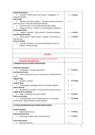 Sebastião da Gama
“O sonho” in Pelo sonho é que vamos; “O papagaio” in
Itinerário Paralelo
Ruy Cinatti
“Meninos tomaram coragem”, “Quando eu partir, quando eu
partir de novo” in Nós não Somos deste Mundo
“Linha de rumo” in O Livro do Nómada Meu Amigo;
“Morte em Timor”, “Análise” in Uma Sequência Timorense
Alexandre O’Neill
“Amigo”; “Gaivota”; “Auto-retrato” in Poesias Completas
David Mourão-Ferreira
“Barco negro”; “Maria Lisboa”; “Capital”; “E por vezes” in
Obra Poética
Percy B. Shelley
“Correm as fontes ao rio *Love’sPhilosophy+” (trad. Luís
Cardim) in Horas de Fuga

1 exemp

---

1 exemp
1 exemp

---

8º ANO
Obs. Confrontar referenciais constantes do Programa.
ESCOLHER UM MÍNIMO DE:
3 NARRATIVAS DE AUTORES PORTUGUESES
Alexandre Herculano
“A abóbada” in Lendas e Narrativas
José Gomes Ferreira
“Parece impossível mas sou uma nuvem” in O Mundos dos
outros
Miguel Torga
“Vicente” in Bichos
Jorge de Sena
“Homenagem ao Papagaio Verde” in Os Grão-capitães
Mário Dionísio
“Assobiando à vontade” in O Dia Cinzento e Outros Contos
Sophia de M. B. Andresen
“Saga” in Histórias da Terra e do Mar
Mário de Carvalho
“A inaudita guerra da Av. Gago Coutinho” in A Inaudita
Guerra da Av. Gago Coutinho e outras Histórias

3 exemp
----

17 exemp
----1 exemp
13 exemp

2 TEXTOS DRAMÁTICOS DE AUTORES PORTUGUESES
António Gedeão
História Breve da Lua
Manuel António Pina
Aquilo que os Olhos Vêem ouo Adamastor
Luísa Costa Gomes
Vanessa Vai à Luta

1 exemp
1 exemp

--3

 