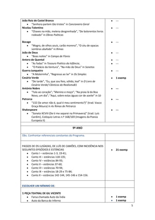 João Roiz de Castel Branco
“Senhora partem tão tristes” in Cancioneiro Geral
Nicolau Tolentino
“Chaves na mão, melena desgrenhada”, “De bolorentos livros
rodeado” in Obras Poéticas

---

Bocage

---

“Magro, de olhos azuis, carão moreno”, “O céu de opacas
sombras abafado” in Rimas
João de Deus
“Boas noites” in Campo de Flores
Antero de Quental
“As fadas” in Tesouro Poético da Infância;
“O Palácio da Ventura”, “Na mão de Deus” in Sonetos
Guerra Junqueiro
“A Moleirinha”, “Regresso ao lar” in Os Simples
Cesário Verde
“De tarde”, “Eu, que sou feio, sólido, leal” in O Livro de
Cesário Verde/ Cânticos do Realismo81
António Nobre
“Fala ao coração”; “Menino e moço”; “Na praia lá da Boa
Nova, um dia”; “Aqui, sobre estas águas cor de azeite” in Só
Petrarca
“132 (Se amor não é, qual é meu sentimento?)” (trad. Vasco
Graça Moura) in As Rimas de Petrarca
Shakespeare
“Soneto XCVIII (De ti me separei na Primavera)” (trad. Luís
Cardim), Colóquio Letras n.º 168/169 (Imagens da Poesia
Europeia II)

---

--------1 exemp

---

---

---

9º ANO
Obs. Confrontar referenciais constantes do Programa.

PASSOS DE OS LUSÍADAS, DE LUÍS DE CAMÕES, COM INCIDÊNCIA NOS
SEGUINTES EPISÓDIOS E ESTÂNCIAS
Canto I – estâncias 1-3, 19-41;
Canto III – estâncias 118-135;
Canto IV – estâncias 84-93;
Canto V – estâncias 37-60;
Canto VI – estâncias 70-94;
Canto IX – estâncias 18-29 e 75-84;
Canto X – estâncias 142-144, 145-146 e 154-156.

21 exemp

ESCOLHER UM MÍNIMO DE:

1 PEÇA TEATRAL DE GIL VICENTE
Farsa chamada Auto da Índia
Auto da Barca do Inferno

1 exemp
1 exemp
5

 