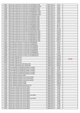 5.4501 fresa topo metal duro 4 cortes 01,0 mmx3x050xh4 TiAlN 8207.70.10 29,72
5.4502 fresa topo metal duro 4 cortes 01,5 mmx4,5x050xh4 TiAlN 8207.70.10 29,72
5.4503 fresa topo metal duro 4 cortes 02,0 mmx5x050xh4 TiAlN 8207.70.10 29,82
5.4504 fresa topo metal duro 4 cortes 02,5 mmx6x050xh6 TiAlN 8207.70.10 48,30
5.4505 fresa topo metal duro 4 cortes 03,0 mmx06x050xh3 TiAlN 8207.70.10 29,72
5.4506 fresa topo metal duro 4 cortes 03,0 mmx10x075xh3 TiAlN 8207.70.10 39,01
5.4507 fresa topo metal duro 4 cortes 03,5 mmx10x050xh4 TiAlN 8207.70.10 29,72
5.4508 fresa topo metal duro 4 cortes 04 mmx12x050xh4 TiAlN 8207.70.10 29,72
5.4509 fresa topo metal duro 4 cortes 05 mmx12x050xh6 TiAlN 8207.70.10 48,30
5.4510 fresa topo metal duro 4 cortes 05 mmx25x075xh6 TiAlN 8207.70.10 59,45
5.4511 fresa topo metal duro 4 cortes 06 mmx15x050xh6 TiAlN 8207.70.10 48,30
5.4512 fresa topo metal duro 4 cortes 06 mmx25x075xh6 TiAlN 8207.70.10 59,45
5.4513 fresa topo metal duro 4 cortes 06 mmx30x100xh6 TiAlN 8207.70.10 81,74
5.4514 fresa topo metal duro 4 cortes 07 mmx17x060xh8 TiAlN 8207.70.10 89,17
5.4515 fresa topo metal duro 4 cortes 08 mmx20x060xh8 TiAlN 8207.70.10 81,74
5.4516 fresa topo metal duro 4 cortes 08 mmx35x100xh8 TiAlN 8207.70.10 111,46
5.4517 fresa topo metal duro 4 cortes 09 mmx23x075xh10 TiAlN 8207.70.10 141,18
5.4518 fresa topo metal duro 4 cortes 10 mmx25x075xh10 TiAlN 8207.70.10 130,04
5.4519 fresa topo metal duro 4 cortes 10 mmx40x100xh10 TiAlN 8207.70.10 170,91
5.4520 fresa topo metal duro 4 cortes 12 mmx30x075xh12 TiAlN 8207.70.10 170,91
5.4521 fresa topo metal duro 4 cortes 12 mmx45x100xh12 TiAlN 8207.70.10 234,07
5.4523 fresa topo metal duro 4 cortes 16 mmx38x100xh16 TiSiN 8207.70.10 366,23
5.4522 fresa topo metal duro 4 cortes 20 mmx38x100xh20 TiAlN 8207.70.10 503,17
5.4601 fresa topo para aluminio 3 cortes 02 mmx6x050xh4 8207.70.10 24,52
5.4602 fresa topo para aluminio 3 cortes 03 mmx8x050xh3 8207.70.10 24,52
5.4603 fresa topo para aluminio 3 cortes 04 mmx11x050xh4 8207.70.10 24,52
5.4604 fresa topo para aluminio 3 cortes 05 mmx13x050xh6 8207.70.10 44,84
5.4605 fresa topo para aluminio 3 cortes 06 mmx15x050xh6 8207.70.10 44,84
5.4606 fresa topo para aluminio 3 cortes 06 mmx30x100xh6 8207.70.10 73,56
5.4607 fresa topo para aluminio 3 cortes 08 mmx20x060xh8 8207.70.10 78,82
5.4608 fresa topo para aluminio 3 cortes 10 mmx25x075xh10 8207.70.10 133,12
5.4609 fresa topo para aluminio 3 cortes 12 mmx30x075xh12 8207.70.10 178,66
4.6301 fresa tpkn 1603 30 mm 8466.93.40 161,28
4.6398 fresa tpkn 1603 40 mm 8466.93.40 309,00 216,30
4.6302 fresa tpkn 1603 40 mm 8466.93.40 215,04
4.6303 fresa tpkn 1603 50 mm 8466.93.40 299,52
4.7102 fresa tpkn 1603 chanfro 45º 05x21x16h 8466.93.40 308,70
4.7101 fresa tpkn 1603 chanfro 45º 10x31x20h 8466.93.40 308,70
5.3701 fresa woodruff 10,5x3x50x12h dentes cruzados 8207.70.90 67,68
5.3702 fresa woodruff 13,5x3x56x12h dentes cruzados 8207.70.90 74,49
5.3703 fresa woodruff 16,5x5x56x12h dentes cruzados 8207.70.90 80,73
5.3704 fresa woodruff 25,5x5x63x12h dentes cruzados 8207.70.90 131,43
5.3705 fresa woodruff 32,5x6x71x12h dentes cruzados 8207.70.90 202,32
1.5201 haste cabeçote broquear bt40 8466.93.40 189,00
1.5202 haste cabeçote broquear cone morse 2xm10 8466.93.40 136,50
1.5203 haste cabeçote broquear cone morse 3xm12 8466.93.40 136,50
1.5204 haste cabeçote broquear cone morse 4xm16 8466.93.40 140,70
1.5206 haste cabeçote broquear ISO30 8466.93.40 168,00
1.5207 haste cabeçote broquear ISO40 8466.93.40 189,00
1.5205 haste cabeçote broquear paralela 20 mm 8466.93.40 136,50
7.2401 haste para mandril cone morse 1xb10 8466.93.30 27,84
7.2402 haste para mandril cone morse 1xb12 8466.93.30 27,84
7.2501 haste para mandril cone morse 2xb12 8466.93.30 25,20
7.2502 haste para mandril cone morse 2xb16 8466.93.30 25,20
7.2503 haste para mandril cone morse 2xb18 8466.93.30 25,20
7.2504 haste para mandril cone morse 2xb18 rosca M10 8466.93.30 27,84
7.2505 haste para mandril cone morse 2xb22 8466.93.30 29,28
7.2506 haste para mandril cone morse 2xb22 rosca M10 8466.93.30 29,52
7.2601 haste para mandril cone morse 3xb12 8466.93.30 32,88
7.2602 haste para mandril cone morse 3xb16 8466.93.30 32,88
7.2603 haste para mandril cone morse 3xb18 8466.93.30 32,88
7.2604 haste para mandril cone morse 3xb22 8466.93.30 35,28
7.2605 haste para mandril cone morse 3xb24 8466.93.30 35,28
7.2701 haste para mandril cone morse 4xb16 8466.93.30 45,60
 
