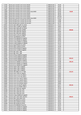 7.2702 haste para mandril cone morse 4xb18 8466.93.30 45,60
7.2703 haste para mandril cone morse 4xb22 8466.93.30 45,60
7.2704 haste para mandril cone morse 4xb24 8466.93.30 54,24
7.2801 haste para mandril cone morse 5xb16 8466.93.30 96,48
7.2899 haste para mandril cone morse 5xb16 rosca M20 8466.93.30 62,00 43,40
7.2802 haste para mandril cone morse 5xb18 8466.93.30 96,48
7.2803 haste para mandril cone morse 5xb22 8466.93.30 96,48
7.2804 haste para mandril cone morse 5xb24 8466.93.30 105,60
7.2805 haste para mandril cone morse 5xb24 rosca M20 8466.93.30 114,72
7.2301 haste paralela para mandril 20 mm b16 8466.93.40 32,88
7.2302 haste paralela para mandril 20 mm b18 8466.93.40 32,88
7.2303 haste paralela para mandril 20 mm b22 8466.93.40 41,76
4.8501 inserto apkt 1003 pdfr ak yd101 8209.00.11 25,92
4.8101 inserto apkt 11t308 pm ybg202 8209.00.11 18,69
4.8502 inserto apkt 1604 pdfr ak yd101 8209.00.11 22,47
4.8197 inserto apkt 1604 pdtr dj3000 8209.00.11 44,27 309,86
4.8102 inserto apkt 1604 pdtr ybg202 8209.00.11 23,04
4.8103 inserto aplx 1003 pdtr ybg202 8209.00.11 17,43
4.8104 inserto apmt 1135 pm ybg202 8209.00.11 18,69
4.8503 inserto ccgt 060204 ak yd101 8209.00.11 15,66
4.8201 inserto ccmt 060204 hm ybg202 8209.00.11 16,02
4.8202 inserto ccmt 09t304 hm ybg202 8209.00.11 18,90
4.8203 inserto cnmg 120404 ms ybg202 8209.00.11 22,19
4.8204 inserto cnmg 120408 pm ybg202 8209.00.11 22,19
4.8504 inserto dcgt 070204 ak yd101 8209.00.11 17,43
4.8505 inserto dcgt 11t304 ak yd101 8209.00.11 19,38
4.8205 inserto dcmt 070204 hf ybg202 8209.00.11 16,52
4.8206 inserto dcmt 11t304 hf ybg202 8209.00.11 21,55
4.8301 inserto dgn 2102 c 908 8209.00.11 24,95
4.8302 inserto dgn 3102 c 908 8209.00.11 24,95
4.8240 inserto dnmg 110404 pf ybg202 8209.00.11 19,26
4.8207 inserto dnmg 150604 pf ybg202 8209.00.11 32,87
4.8208 inserto dnmg 150608 ef ybc251 8209.00.11 33,30 233,12
4.8238 inserto dnmg 150608 ef ybg202 8209.00.11 35,96
4.8209 inserto knux 160405 L11 ybc251 8209.00.11 27,88 195,19
4.8239 inserto knux 160405 L11 ybg202 8209.00.11 27,09
4.8210 inserto knux 160405 R11 ybg202 8209.00.11 27,09
4.8303 inserto mgmn 200 m ybg202 8209.00.11 19,98
4.8304 inserto mgmn 300 m ybg202 8209.00.11 19,98
4.8305 inserto mgmn 400 m ybg202 8209.00.11 20,52
4.8199 inserto rdhx 0802 mo sn 7300 8209.00.11 41,12 172,72
4.8106 inserto rdmt 1204 mo ybg202 8209.00.11 18,69
4.8401 inserto rosca 11 iR a 55 sc8417 8209.00.11 28,80
4.8402 inserto rosca 11 iR a 60 sc8417 8209.00.11 28,80
4.8403 inserto rosca 16 eL ag 55 sc8417 8209.00.11 29,30
4.8404 inserto rosca 16 eL ag 60 sc8417 8209.00.11 29,30
4.8405 inserto rosca 16 eR ag 55 sc8417 8209.00.11 28,80
4.8406 inserto rosca 16 eR ag 60 sc8417 8209.00.11 28,80
4.8455 inserto rosca 16 eR g 55 idg201 8209.00.11 63,47 222,16
4.8407 inserto rosca 22 eR N60 sc8417 8209.00.11 46,62
4.8107 inserto seht 1204 aftn ybg202 8209.00.11 29,30
4.8108 inserto sekn 1203 aftn ys25 8209.00.11 21,53
4.8109 inserto sekn 1204 aftn ys25 8209.00.11 21,55
4.8110 inserto sekn 1504 aftn ys25 8209.00.11 35,96
4.8211 inserto snmg 120408 pm ybg202 8209.00.11 23,94
4.8198 inserto spkn 1203 edtkr ybm351 8209.00.11 36,90 258,31
4.8111 inserto spkn 1203 edtkr ys25 8209.00.11 22,36
4.8506 inserto tcgt 090204 ak yd101 8209.00.11 18,22
4.8507 inserto tcgt 110204 ak yd101 8209.00.11 18,22
4.8508 inserto tcgt 16t304 ak yd101 8209.00.11 25,59
4.8212 inserto tcmt 090204 hf ybc251 8209.00.11 18,79
4.8213 inserto tcmt 110204 hm ybg202 8209.00.11 23,31
4.8214 inserto tcmt 16t304 hm ybg202 8209.00.11 23,94
4.8215 inserto tcmt 16t308 hm ybg202 8209.00.11 23,94
 