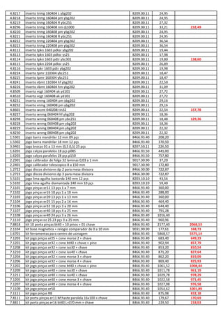 4.8217 inserto tnmg 160404 L ybg202 8209.00.11 24,95
4.8218 inserto tnmg 160404 pm ybg202 8209.00.11 24,95
4.8219 inserto tnmg 160404 R ybc251 8209.00.11 27,32
4.8296 inserto tnmg 160408 nm dj1000 8209.00.11 33,21 232,49
4.8220 inserto tnmg 160408 pm ybg202 8209.00.11 24,95
4.8221 inserto tnmg 160408 R ybc251 8209.00.11 24,95
4.8222 inserto tnmg 220404 pm ybg202 8209.00.11 36,54
4.8223 inserto tnmg 220408 pm ybg202 8209.00.11 36,54
4.8112 inserto tpkn 1603 pdksr ybg202 8209.00.11 19,44
4.8113 inserto tpkn 1603 pdksr ys25 8209.00.11 17,98
4.8114 inserto tpkn 1603 pdtr ybc301 8209.00.11 19,80 138,60
4.8115 inserto tpkn 2204 pdksr ys25 8209.00.11 26,89
4.8116 inserto tpkr 1603 pdtr ybg202 8209.00.11 19,98
4.8224 inserto tpmr 110304 ybc251 8209.00.11 18,47
4.8225 inserto tpmr 160304 ybc251 8209.00.11 18,47
4.8241 inserto vbmt 110304 hf ybg202 8209.00.11 22,50
4.8226 inserto vbmt 160404 hm ybg202 8209.00.11 31,09
4.8509 inserto vcgt 160404 ak yd101 8209.00.11 27,72
4.8510 inserto vcgt 160408 ak yd101 8209.00.11 27,72
4.8231 inserto vnmg 160404 pm ybg202 8209.00.11 29,16
4.8232 inserto vnmg 160408 pm ybg202 8209.00.11 29,16
4.8601 inserto wcmt 040208 tin32 8209.00.11 22,54 157,78
4.8227 inserto wnmg 060404 hf ybg202 8209.00.11 18,36
4.8298 inserto wnmg 060408 pm ybc251 8209.00.11 18,48 129,36
4.8228 inserto wnmg 060408 pm ybg202 8209.00.11 18,36
4.8229 inserto wnmg 080404 pm ybg202 8209.00.11 22,32
4.8230 inserto wnmg 080408 pm ybg202 8209.00.11 22,32
1.5301 jogo barra mandrilar 12 mm 09 pçs 8466.93.40 208,20
1.5302 jogo barra mandrilar 18 mm 12 pçs 8466.93.40 370,50
3.9401 jogo brocas 01 a 13 mm (0,5 0,5) 25 pçs 8207.50.11 226,50
1.6201 jogo calços paralelos 18 pçs p085 8466.93.50 441,00
1.6203 jogo calços paralelos 28 pçs p150 8466.93.50 757,80
2.2301 jogo calibrador de folga 32 laminas 0,03 a 1 mm 9017.30.90 37,20
2.2401 jogo calibrador telescopico 8 a 150 mm 9017.30.90 172,80
1.2722 jogo discos divisores dp 2 para mesa divisora 8466.30.00 722,87
1.2723 jogo discos divisores dp 3 para mesa divisora 8466.30.00 722,87
5.5101 jogo lima agulha bastarda 140 mm 12 pçs 8203.10.10 43,56
5.5102 jogo lima agulha diamantada 140 mm 10 pçs 8203.10.10 59,40
7.1101 jogo pinças er11 13 pçs 1 a 7 mm 8466.93.40 360,00
7.1102 jogo pinças er16 10 pçs 1 a 10 mm 8466.93.40 288,00
7.1103 jogo pinças er20 13 pçs 1 a 13 mm 8466.93.40 360,00
7.1104 jogo pinças er25 15 pçs 2 a 16 mm 8466.93.40 464,40
7.1106 jogo pinças er32 18 pçs 3 a 20 mm 8466.93.40 644,40
7.1107 jogo pinças er40 18 pçs 4 a 25 mm 8466.93.40 791,28
7.1108 jogo pinças er40 24 pçs 3 a 26 mm 8466.93.40 1016,40
7.1110 jogo pinças oz 25 23 pçs 3 a 25 mm 8466.93.40 960,96
7.8818 kit 10 porta pinças bt40 + 10 pinos + 01 chave 8466.93.40 2177,40 2068,53
2.1104 kit base magnetica + relogio comparador de 0 a 10 mm 9031.90.90 177,61 168,73
1.6701 kit ferramentas para centro de usinagem 8466.93.40 5868,57 5575,14
7.1203 kit jogo pinças er25 + cone morse 2 + chave 8466.93.40 683,40 649,23
7.1201 kit jogo pinças er32 + cone bt40 + chave + pino 8466.93.40 902,94 857,79
7.1208 kit jogo pinças er32 + cone iso30 + chave 8466.93.40 853,20 810,54
7.1210 kit jogo pinças er32 + cone iso40 + chave 8466.93.40 871,20 827,64
7.1204 kit jogo pinças er32 + cone morse 3 + chave 8466.93.40 862,20 819,09
7.1206 kit jogo pinças er32 + cone morse 4 + chave 8466.93.40 869,40 825,93
7.1202 kit jogo pinças er40 + cone bt40 + chave + pino 8466.93.40 1061,52 1008,44
7.1209 kit jogo pinças er40 + cone iso30 + chave 8466.93.40 1011,78 961,19
7.1211 kit jogo pinças er40 + cone iso40 + chave 8466.93.40 1029,78 978,29
7.1205 kit jogo pinças er40 + cone morse 3 + chave 8466.93.40 1022,58 971,45
7.1207 kit jogo pinças er40 + cone morse 4 + chave 8466.93.40 1027,98 976,58
7.1109 kit jogo pinças er50 8466.93.40 1054,62 1001,89
7.1111 kit jogo pinças R8 8466.93.40 875,98 832,18
7.8111 kit porta pinças er11 M haste paralela 16x100 + chave 8466.93.40 179,67 170,69
7.8811 kit porta pinças er16 bt40 L=070 mm + chave 8466.93.40 229,50 218,03
 