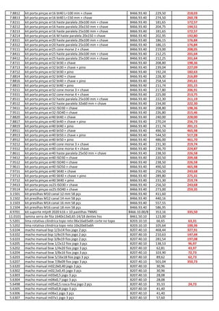 7.8812 kit porta pinças er16 bt40 L=100 mm + chave 8466.93.40 229,50 218,03
7.8813 kit porta pinças er16 bt40 L=150 mm + chave 8466.93.40 274,50 260,78
7.8211 kit porta pinças er16 haste paralela 20x100 mm + chave 8466.93.40 181,65 172,57
7.8212 kit porta pinças er16 haste paralela 20x150 mm + chave 8466.93.40 204,75 194,51
7.8213 kit porta pinças er16 haste paralela 25x100 mm + chave 8466.93.40 181,65 172,57
7.8214 kit porta pinças er16 M haste paralela 20x150 + chave 8466.93.40 202,95 192,80
7.8311 kit porta pinças er20 haste paralela 20x100 mm + chave 8466.93.40 186,15 176,84
7.8312 kit porta pinças er20 haste paralela 25x100 mm + chave 8466.93.40 186,15 176,84
7.9111 kit porta pinças er25 cone morse 2 + chave 8466.93.40 219,00 208,05
7.8411 kit porta pinças er25 haste paralela 20x100 mm + chave 8466.93.40 212,25 201,64
7.8412 kit porta pinças er25 haste paralela 25x100 mm + chave 8466.93.40 212,25 201,64
7.8711 kit porta pinças er32 bt30 + chave 8466.93.40 208,80 198,36
7.8713 kit porta pinças er32 bt30 + chave + pino 8466.93.40 239,04 227,09
7.8712 kit porta pinças er32 bt30 + pino 8466.93.40 192,24 182,63
7.8814 kit porta pinças er32 bt40 + chave 8466.93.40 228,30 216,89
7.8816 kit porta pinças er32 bt40 + chave + pino 8466.93.40 258,54 245,61
7.8815 kit porta pinças er32 bt40 + pino 8466.93.40 211,74 201,15
7.9211 kit porta pinças er32 cone morse 3 + chave 8466.93.40 217,80 206,91
7.9311 kit porta pinças er32 cone morse 4 + chave 8466.93.40 225,00 213,75
7.8511 kit porta pinças er32 haste paralela 25x100 mm + chave 8466.93.40 222,30 211,19
7.8512 kit porta pinças er32 haste paralela 32x60 mm + chave 8466.93.40 234,00 222,30
7.9411 kit porta pinças er32 ISO30 + chave 8466.93.40 208,80 198,36
7.9511 kit porta pinças er32 ISO40 + chave 8466.93.40 226,80 215,46
7.8820 kit porta pinças er40 bt40 + chave 8466.93.40 240,00 228,00
7.8817 kit porta pinças er40 bt40 + chave + pino 8466.93.40 270,24 256,73
7.8819 kit porta pinças er40 bt40 + pino 8466.93.40 211,74 201,15
7.8911 kit porta pinças er40 bt50 + chave 8466.93.40 490,50 465,98
7.8913 kit porta pinças er40 bt50 + chave + pino 8466.93.40 544,50 517,28
7.8912 kit porta pinças er40 bt50 + pino 8466.93.40 486,00 461,70
7.9212 kit porta pinças er40 cone morse 3 + chave 8466.93.40 231,30 219,74
7.9312 kit porta pinças er40 cone morse 4 + chave 8466.93.40 236,70 224,87
7.8611 kit porta pinças er40 haste paralela 25x50 mm + chave 8466.93.40 238,50 226,58
7.9412 kit porta pinças er40 ISO30 + chave 8466.93.40 220,50 209,48
7.9512 kit porta pinças er40 ISO40 + chave 8466.93.40 238,50 226,58
7.9611 kit porta pinças er40 ISO50 + chave 8466.93.40 490,50 465,98
7.9711 kit porta pinças er40 SK40 + chave 8466.93.40 256,50 243,68
7.9713 kit porta pinças er40 SK40 + chave + pino 8466.93.40 289,80 275,31
7.9712 kit porta pinças er40 SK40 + pino 8466.93.40 231,30 219,74
7.9413 kit porta pinças oz25 ISO30 + chave 8466.93.40 256,50 243,68
7.9514 kit porta pinças oz25 ISO40 + chave 8466.93.40 273,00 259,35
3.1501 kit presilhas M10 canal 12 mm 58 pçs 8466.93.40 411,60
3.1502 kit presilhas M12 canal 14 mm 58 pçs 8466.93.40 440,16
3.1503 kit presilhas M14 canal 16 mm 58 pçs 8466.93.40 557,55
3.1504 kit presilhas M16 canal 18 mm 58 pçs 8466.93.40 586,95
4.9701 kit suporte mtjnR 2020 k16 + 10 pastilhas TNMG 8466.10.00/8 353,16 335,50
11.0101 lamina serra de fita 1640x13x0,65 14/18 dentes hss 8461.50.10 123,00
5.5201 lima rotativa cilindrica topo reto 06x16x65x6h corte no topo 8203.10.10 66,65 63,31
5.5202 lima rotativa cilindrica topo reto 10x20x65x6h 8203.10.10 105,64 100,36
5.6104 macho manual bsp 1/2x14 fios jogo 2 pçs 8207.40.10 468,44 327,91
5.6102 macho manual bsp 1/4x19 fios jogo 2 pçs 8207.40.10 210,63 147,44
5.6103 macho manual bsp 3/8x19 fios jogo 2 pçs 8207.40.10 281,54 197,08
5.6205 macho manual bsw 1/2x12 fios jogo 3 pçs 8207.40.10 138,53 96,97
5.6202 macho manual bsw 1/4x20 fios jogo 3 pçs 8207.40.10 62,81 43,97
5.6204 macho manual bsw 3/8x16 fios jogo 3 pçs 8207.40.10 103,90 72,73
5.6203 macho manual bsw 5/16x18 fios jogo 3 pçs 8207.40.10 89,62 62,73
5.6207 macho manual bsw 7/8x09 fios jogo 3 pçs 8207.40.10 501,04 350,73
5.6320 macho manual m02,0x0,40 jogo 3 pçs 8207.40.10 30,96
5.6302 macho manual m02,5x0,45 jogo 3 pçs 8207.40.10 30,96
5.6303 macho manual m03x0,5 jogo 3 pçs 8207.40.10 28,08
5.6304 macho manual m04x0,7 jogo 3 pçs 8207.40.10 28,08
5.6498 macho manual m05x0,5 rosca fina jogo 2 pçs 8207.40.10 35,33 24,73
5.6305 macho manual m05x0,8 jogo 3 pçs 8207.40.10 41,40
5.6306 macho manual m06x1 jogo 3 pçs 8207.40.10 41,40
5.6307 macho manual m07x1 jogo 3 pçs 8207.40.10 57,60
 