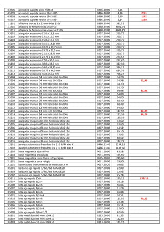 4.4906 acessorio suporte pino mct619 8466.10.00 7,26
4.5999 acessorio suporte rebite 174.1-865 8466.10.00 4,16 2,91
4.5998 acessorio suporte rebite 174.3-861 8466.10.00 2,60 1,82
4.5997 acessorio suporte rebite 174.3-864 8466.10.00 2,14 1,50
1.1101 afiadora brocas 3 a 13 mm 80W 110V 8460.39.00 381,51
1.1501 afiadora de ferramentas universal 8460.39.00 4602,71
1.1511 afiadora de ferramentas universal 110V 8460.39.00 4602,71
3.5101 alargador expansivo 12,0 a 13,5 mm 8207.30.00 260,77
3.5102 alargador expansivo 13,5 a 15,0 mm 8207.30.00 260,77
3.5103 alargador expansivo 15,0 a 16,5 mm 8207.30.00 260,77
3.5104 alargador expansivo 16,5 a 18,25 mm 8207.30.00 260,77
3.5105 alargador expansivo 18,25 a 19,75 mm 8207.30.00 260,77
3.5106 alargador expansivo 19,75 a 21,5 mm 8207.30.00 260,77
3.5107 alargador expansivo 21,5 a 23,75 mm 8207.30.00 260,77
3.5108 alargador expansivo 23,75 a 27,0 mm 8207.30.00 273,64
3.5109 alargador expansivo 27,0 a 30,0 mm 8207.30.00 292,45
3.5110 alargador expansivo 30,0 a 34,0 mm 8207.30.00 327,10
3.5111 alargador expansivo 34,0 a 38,75 mm 8207.30.00 384,12
3.5112 alargador expansivo 38,75 a 46,0 mm 8207.30.00 634,79
3.5113 alargador expansivo 46,0 a 56,0 mm 8207.30.00 768,24
3.5204 alargador manual 04 mm helicoidal din206b 8207.90.00 34,20
3.5294 alargador manual 04 mm reto din206a 8207.90.00 74,98 52,49
3.5205 alargador manual 05 mm helicoidal din206b 8207.90.00 34,20
3.5206 alargador manual 06 mm helicoidal din206b 8207.90.00 34,20
3.5296 alargador manual 06 mm reto din206a 8207.90.00 59,94 41,96
3.5207 alargador manual 07 mm helicoidal din206b 8207.90.00 54,00
3.5208 alargador manual 08 mm helicoidal din206b 8207.90.00 54,00
3.5209 alargador manual 09 mm helicoidal din206b 8207.90.00 68,40
3.5210 alargador manual 10 mm helicoidal din206b 8207.90.00 68,40
3.5212 alargador manual 12 mm helicoidal din206b 8207.90.00 94,80
3.5293 alargador manual 13 mm reto din206a 8207.90.00 117,55 82,29
3.5214 alargador manual 14 mm helicoidal din206b 8207.90.00 123,26 86,28
3.5216 alargador manual 16 mm helicoidal din206b 8207.90.00 139,19
3.5304 alargador maquina 04 mm helicoidal din212d 8207.90.00 33,60
3.5305 alargador maquina 05 mm helicoidal din212d 8207.90.00 33,60
3.5306 alargador maquina 06 mm helicoidal din212d 8207.90.00 44,52
3.5308 alargador maquina 08 mm helicoidal din212d 8207.90.00 65,10
3.5310 alargador maquina 10 mm helicoidal din212d 8207.90.00 73,92
3.5312 alargador maquina 12 mm helicoidal din212d 8207.90.00 88,62
3.5316 alargador maquina 16 mm helicoidal din212d 8207.90.00 132,72
1.2101 avanço automatico fresadora 0 a 210 RPM eixo X 8466.93.40 2234,25
1.2102 avanço automatico fresadora 0 a 210 RPM eixo Y 8466.93.40 2437,50
2.1102 base magnetica ajuste fino 9031.90.90 83,58
2.1103 base magnetica articulada 9031.90.90 195,60
1.7101 base magnetica com 2 bico refrigeraçao 8505.90.80 219,60
2.1101 base magnetica para relogio 9031.90.90 79,80
2.1201 bateria para instrumentos de mediçao LR 44 9017.30.20 10,06
3.5501 bedame aço rapido 1/2x1/8x6 PARALELO 8207.90.00 22,00
3.5503 bedame aço rapido 3/4x1/8x6 PARALELO 8207.90.00 32,96
3.5502 bedame aço rapido 5/8x1/8x6 PARALELO 8207.90.00 25,74
3.5611 bits aço rapido 1"x6 8207.90.00 190,22 133,16
3.5607 bits aço rapido 1/2x4 8207.90.00 38,13
3.5608 bits aço rapido 1/2x6 8207.90.00 56,86
3.5602 bits aço rapido 1/4x4 8207.90.00 11,28
3.5603 bits aço rapido 1/4x6 8207.90.00 16,83
3.5601 bits aço rapido 3/16x4 8207.90.00 10,51
3.5610 bits aço rapido 3/4x6 8207.90.00 113,03 79,12
3.5605 bits aço rapido 3/8x4 8207.90.00 23,38
3.5606 bits aço rapido 3/8x6 8207.90.00 35,11
3.5604 bits aço rapido 5/16x4 8207.90.00 17,00
3.5609 bits aço rapido 5/8x4.1/2 8207.90.00 62,66
3.6101 bits metal duro 06 mmx100 k10 8113.00.90 61,32
3.6102 bits metal duro 08 mmx100 k10 8113.00.90 122,85
3.6103 bits metal duro 10 mmx100 k10 8113.00.90 171,15
 