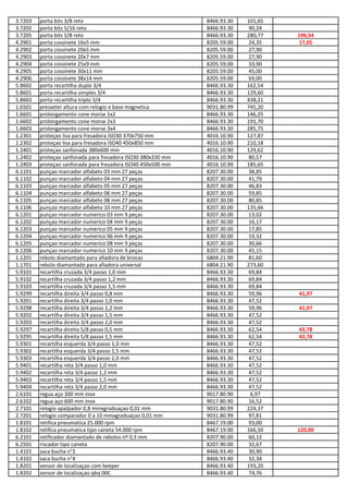 3.7203 porta bits 3/8 reto 8466.93.30 101,65
3.7202 porta bits 5/16 reto 8466.93.30 90,24
3.7205 porta bits 5/8 reto 8466.93.30 280,77 196,54
4.2901 porta cossinete 16x5 mm 8205.59.00 24,35 17,05
4.2902 porta cossinete 20x5 mm 8205.59.00 27,90
4.2903 porta cossinete 20x7 mm 8205.59.00 27,90
4.2904 porta cossinete 25x9 mm 8205.59.00 33,90
4.2905 porta cossinete 30x11 mm 8205.59.00 45,00
4.2906 porta cossinete 38x14 mm 8205.59.00 69,00
5.8602 porta recartilha duplo 3/4 8466.93.30 162,54
5.8601 porta recartilha simples 3/4 8466.93.30 129,60
5.8603 porta recartilha triplo 3/4 8466.93.30 438,21
1.6501 presseter altura com relogio e base magnetica 9031.80.99 745,20
1.6601 prolongamento cone morse 1x2 8466.93.30 146,25
1.6602 prolongamento cone morse 2x3 8466.93.30 191,70
1.6603 prolongamento cone morse 3x4 8466.93.30 285,75
1.2301 proteçao lisa para fresadora ISO30 370x750 mm 4016.10.90 127,87
1.2302 proteçao lisa para fresadora ISO40 450x850 mm 4016.10.90 210,18
1.2401 proteçao sanfonada 380x600 mm 4016.10.90 129,62
1.2402 proteçao sanfonada para fresadora ISO30 380x330 mm 4016.10.90 80,57
1.2403 proteçao sanfonada para fresadora ISO40 450x500 mm 4016.10.90 185,65
6.1101 punçao marcador alfabeto 03 mm 27 peças 8207.30.00 38,85
6.1102 punçao marcador alfabeto 04 mm 27 peças 8207.30.00 41,79
6.1103 punçao marcador alfabeto 05 mm 27 peças 8207.30.00 46,83
6.1104 punçao marcador alfabeto 06 mm 27 peças 8207.30.00 59,85
6.1105 punçao marcador alfabeto 08 mm 27 peças 8207.30.00 80,85
6.1106 punçao marcador alfabeto 10 mm 27 peças 8207.30.00 135,66
6.1201 punçao marcador numerico 03 mm 9 peças 8207.30.00 13,02
6.1202 punçao marcador numerico 04 mm 9 peças 8207.30.00 16,17
6.1203 punçao marcador numerico 05 mm 9 peças 8207.30.00 17,85
6.1204 punçao marcador numerico 06 mm 9 peças 8207.30.00 19,32
6.1205 punçao marcador numerico 08 mm 9 peças 8207.30.00 30,66
6.1206 punçao marcador numerico 10 mm 9 peças 8207.30.00 45,15
1.1201 rebolo diamantado para afiadora de brocas 6804.21.90 81,60
1.1701 rebolo diamantado para afiadora universal 6804.21.90 273,60
5.9101 recartilha cruzada 3/4 passo 1,0 mm 8466.93.30 69,84
5.9102 recartilha cruzada 3/4 passo 1,2 mm 8466.93.30 69,84
5.9103 recartilha cruzada 3/4 passo 1,5 mm 8466.93.30 69,84
5.9299 recartilha direita 3/4 passo 0,8 mm 8466.93.30 59,96 41,97
5.9201 recartilha direita 3/4 passo 1,0 mm 8466.93.30 47,52
5.9298 recartilha direita 3/4 passo 1,2 mm 8466.93.30 59,96 41,97
5.9202 recartilha direita 3/4 passo 1,5 mm 8466.93.30 47,52
5.9203 recartilha direita 3/4 passo 2,0 mm 8466.93.30 47,52
5.9297 recartilha direita 5/8 passo 0,5 mm 8466.93.30 62,54 43,78
5.9295 recartilha direita 5/8 passo 1,5 mm 8466.93.30 62,54 43,78
5.9301 recartilha esquerda 3/4 passo 1,0 mm 8466.93.30 47,52
5.9302 recartilha esquerda 3/4 passo 1,5 mm 8466.93.30 47,52
5.9303 recartilha esquerda 3/4 passo 2,0 mm 8466.93.30 47,52
5.9401 recartilha reta 3/4 passo 1,0 mm 8466.93.30 47,52
5.9402 recartilha reta 3/4 passo 1,2 mm 8466.93.30 47,52
5.9403 recartilha reta 3/4 passo 1,5 mm 8466.93.30 47,52
5.9404 recartilha reta 3/4 passo 2,0 mm 8466.93.30 47,52
2.6101 regua aço 300 mm inox 9017.80.90 6,97
2.6102 regua aço 600 mm inox 9017.80.90 16,52
2.7101 relogio apalpador 0,8 mmxgraduaçao 0,01 mm 9031.80.99 224,37
2.7201 relogio comparador 0 a 10 mmxgraduaçao 0,01 mm 9031.80.99 97,81
1.8101 retifica pneumatica 25.000 rpm 8467.19.00 93,00
1.8102 retifica pneumatica tipo caneta 54.000 rpm 8467.19.00 166,50 120,00
6.2101 retificador diamantado de rebolos nº 0,3 mm 8207.90.00 60,12
6.2501 riscador tipo caneta 8207.90.00 32,67
1.4101 saca bucha n°3 8466.93.40 30,90
1.4102 saca bucha n°4 8466.93.40 32,34
1.8201 sensor de localizaçao com beeper 8466.93.40 193,20
1.8202 sensor de localizaçao qbq 00C 8466.93.40 74,76
 