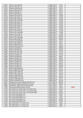 4.9211 suporte s16q sdqcR 07 8466.10.00 92,16
4.9212 suporte s16q sducL 11 8466.10.00 92,16
4.9213 suporte s16q sducR 07 8466.10.00 92,16
4.9214 suporte s16q sducR 11 8466.10.00 92,16
4.9215 suporte s16q stfcL 11 8466.10.00 92,16
4.9216 suporte s16q stfcR 11 8466.10.00 92,16
4.9217 suporte s20r mclnR 12 8466.10.00 132,48
4.9218 suporte s20r mtfnL 16 8466.10.00 132,48
4.9219 suporte s20r mtfnR 16 8466.10.00 132,48
4.9220 suporte s20r mwlnR 06 8466.10.00 132,48
4.9221 suporte s20r sdqcL 11 8466.10.00 132,48
4.9222 suporte s20r sdqcR 11 8466.10.00 132,48
4.9223 suporte s20r sducR 11 8466.10.00 132,48
4.9224 suporte s20r stfcR 11 8466.10.00 132,48
4.9225 suporte s25s mtfnL 16 8466.10.00 172,80
4.9226 suporte s25s mtfnR 16 8466.10.00 172,80
4.9227 suporte s25s mwlnR 08 8466.10.00 172,80
4.9228 suporte s32t mclnR 12 8466.10.00 172,80
4.9229 suporte s32t mtfnR 16 8466.10.00 259,20
4.9230 suporte s32t mwlnR 08 8466.10.00 259,20
4.9231 suporte s40t mtfnR 16 8466.10.00 432,00
4.9132 suporte sclcR 2020 k09 8466.10.00 92,16
4.9133 suporte sdjcL 2020 k11 8466.10.00 92,16
4.9134 suporte sdjcR 2020 k11 8466.10.00 92,16
4.9135 suporte sdjcR 2525 m11 8466.10.00 101,38
4.9301 suporte seL 2020 k16 8466.10.00 109,44
4.9302 suporte seR 2020 k16 8466.10.00 109,44
4.9303 suporte seR 2525 m16 8466.10.00 115,20
4.9304 suporte seR 2525 m22 8466.10.00 115,20
4.9401 suporte snL 0020 r16 8466.10.00 115,20
4.9402 suporte snR 0010 k11 8466.10.00 80,64
4.9403 suporte snR 0012 k11 8466.10.00 86,40
4.9404 suporte snR 0016 q16 8466.10.00 103,68
4.9405 suporte snR 0020 r16 8466.10.00 115,20
4.9406 suporte snR 0025 r16 8466.10.00 184,32
4.9407 suporte snR 0025 s22 8466.10.00 201,60
4.9408 suporte snR 0032 t22 8466.10.00 316,80
4.9136 suporte stgcR 2020 k16 8466.10.00 92,16
4.9137 suporte stgcR 2525 m16 8466.10.00 101,38
4.9138 suporte svjbL 2020 k16 8466.10.00 92,16
4.9139 suporte svjbL 2525 m16 8466.10.00 101,38
4.9140 suporte svjbR 2020 k16 8466.10.00 92,16
4.9141 suporte svjbR 2525 m16 8466.10.00 101,38
4.9142 suporte svvbN 2020 k16 8466.10.00 92,16
4.9143 suporte svvbN 2525 m16 8466.10.00 101,38
2.8501 traçador altura 300 mmxgraduaçao 0,02 mm 9017.30.90 810,00
2.8801 transferidor angulos goniometro com lupa 9017.20.00 349,02
2.8802 transferidor angulos meia lua 85x150 mm 9017.20.00 26,25
1.7601 valvula para flexivel plastico 1/2 npt 3917.31.00 28,38 19,87
5.7301 vira macho com catraca tipo T nº 1 haste curta 8205.59.00 62,74
5.7302 vira macho com catraca tipo T nº 10 haste longa 8205.59.00 93,58
5.7303 vira macho com catraca tipo T nº 20 haste longa 8205.59.00 104,22
5.7101 vira macho desandador nº 0 8205.59.00 21,03
5.7102 vira macho desandador nº 1 8205.59.00 24,46
5.7103 vira macho desandador nº 2 8205.59.00 52,83
5.7104 vira macho desandador nº 3 8205.59.00 105,66
5.7105 vira macho desandador nº 4 8205.59.00 135,01
5.7201 vira macho tipo T nº 1 haste curta 8205.59.00 18,25
5.7202 vira macho tipo T nº 2 haste curta 8205.59.00 22,46
5.7203 vira macho tipo T nº 3 haste curta 8205.59.00 30,41
 