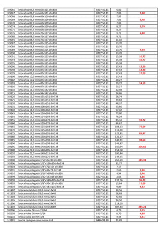 3.9065 broca hss 06,5 mmx63x101 din338 8207.50.11 6,82
3.9067 broca hss 06,7 mmx63x101 din338 8207.50.11 7,83 5,48
3.9068 broca hss 06,8 mmx69x109 din338 8207.50.11 7,83
3.9069 broca hss 06,9 mmx69x109 din338 8207.50.11 7,83 5,48
3.9070 broca hss 07,0 mmx69x109 din338 8207.50.11 7,83
3.9074 broca hss 07,4 mmx69x109 din338 8207.50.11 8,27 5,79
3.9075 broca hss 07,5 mmx69x109 din338 8207.50.11 8,27
3.9076 broca hss 07,6 mmx75x117 din338 8207.50.11 9,71 6,80
3.9080 broca hss 08,0 mmx75x117 din338 8207.50.11 9,71
3.9085 broca hss 08,5 mmx75x117 din338 8207.50.11 11,02
3.9087 broca hss 08,7 mmx81x125 din338 8207.50.11 13,70
3.9088 broca hss 08,8 mmx81x125 din338 8207.50.11 13,70
3.9089 broca hss 08,9 mmx81x125 din338 8207.50.11 13,70 9,59
3.9090 broca hss 09,0 mmx81x125 din338 8207.50.11 13,70
3.9091 broca hss 09,1 mmx81x125 din338 8207.50.11 15,38 10,77
3.9094 broca hss 09,4 mmx81x125 din338 8207.50.11 15,38 10,77
3.9095 broca hss 09,5 mmx81x125 din338 8207.50.11 15,38
3.9096 broca hss 09,6 mmx87x133 din338 8207.50.11 17,43 12,20
3.9098 broca hss 09,8 mmx87x133 din338 8207.50.11 17,43 12,20
3.9099 broca hss 09,9 mmx87x133 din338 8207.50.11 17,43 12,20
3.9100 broca hss 10,0 mmx87x133 din338 8207.50.11 17,43
3.9102 broca hss 10,2 mmx87x133 din338 8207.50.11 20,27
3.9103 broca hss 10,3 mmx87x133 din338 8207.50.11 20,27 14,19
3.9105 broca hss 10,5 mmx87x133 din338 8207.50.11 20,27
3.9110 broca hss 11,0 mmx94x142 din338 8207.50.11 22,98
3.9115 broca hss 11,5 mmx94x142 din338 8207.50.11 24,86
3.9120 broca hss 12,0 mmx101x151 din338 8207.50.11 28,74
3.9125 broca hss 12,5 mmx101x151 din338 8207.50.11 39,84
3.9130 broca hss 13,0 mmx101x151 din338 8207.50.11 48,37
3.9135 broca hss 13,5 mmx108x160 din338 8207.50.11 53,60
3.9140 broca hss 14,0 mmx108x160 din338 8207.50.11 57,42
3.9145 broca hss 14,5 mmx114x169 din338 8207.50.11 70,80
3.9150 broca hss 15,0 mmx114x169 din338 8207.50.11 78,29
3.9155 broca hss 15,5 mmx120x178 din338 8207.50.11 85,32 59,72
3.9160 broca hss 16,0 mmx120x178 din338 8207.50.11 86,67
3.9165 broca hss 16,5 mmx125x184 din338 8207.50.11 108,13 75,69
3.9170 broca hss 17,0 mmx125x184 din338 8207.50.11 116,48
3.9175 broca hss 17,5 mmx130x191 din338 8207.50.11 122,81 85,97
3.9180 broca hss 18,0 mmx130x191 din338 8207.50.11 131,17
3.9185 broca hss 18,5 mmx135x198 din338 8207.50.11 140,91 98,64
3.9190 broca hss 19,0 mmx135x198 din338 8207.50.11 146,87
3.9195 broca hss 19,5 mmx140x205 din338 8207.50.11 150,94 105,66
3.9200 broca hss 20,0 mmx140x205 din338 8207.50.11 154,50
3.9220 broca hss 22,0 mmx140x215 din338 8207.50.11 180,84
3.9250 broca hss 25,0 mmx150x225 din338 8207.50.11 239,15
3.9308 broca hss polegada 1"x155x230 din338 8207.50.11 265,69 185,98
3.9306 broca hss polegada 1/2"x118x156 din338 8207.50.11 31,77
3.9303 broca hss polegada 1/4"x72x104 din338 8207.50.11 7,17
3.9301 broca hss polegada 1/8"x42x71 din338 8207.50.11 2,66 1,86
3.9302 broca hss polegada 3/16"x60x90 din338 8207.50.11 4,94 3,46
3.9399 broca hss polegada 3/32"x33x58 din338 8207.50.11 2,66 1,86
3.9398 broca hss polegada 3/4"x140x205 din338 8207.50.11 137,56 96,29
3.9305 broca hss polegada 3/8"x95x130 din338 8207.50.11 15,84 11,09
3.9304 broca hss polegada 5/16"x83x116 din338 8207.50.11 9,89 6,92
4.1102 broca metal duro 02,0 mmx12x38 8207.50.11 34,56
4.1103 broca metal duro 03,0 mmx16x46 8207.50.11 58,68
4.1104 broca metal duro 04,0 mmx22x55 8207.50.11 72,60
4.1105 broca metal duro 05,0 mmx26x62 8207.50.11 94,50
4.1106 broca metal duro 06,0 mmx28x70 8207.50.11 118,20
4.1110 broca metal duro 10,0 mmx43x89 8207.50.11 407,44 285,21
9.0206 broca videa 06 mm 15/64 8207.50.11 4,79 3,35
9.0208 broca videa 08 mm 5/16 8207.50.11 6,70 4,69
9.0210 broca videa 10 mm 3/8 8207.50.11 9,44 6,61
1.3101 bucha reduçao cone morse 2x1 8466.93.30 21,89
 