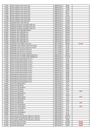 1.3102 bucha reduçao cone morse 3x2 8466.93.30 28,03
1.3103 bucha reduçao cone morse 4x2 8466.93.30 37,06
1.3104 bucha reduçao cone morse 4x3 8466.93.30 37,06
1.3105 bucha reduçao cone morse 5x2 8466.93.30 82,37
1.3106 bucha reduçao cone morse 5x3 8466.93.30 82,37
1.3107 bucha reduçao cone morse 5x4 8466.93.30 76,61
1.3108 bucha reduçao cone morse 6x3 8466.93.30 155,70
1.3109 bucha reduçao cone morse 6x4 8466.93.30 155,70
1.3110 bucha reduçao cone morse 6x5 8466.93.30 150,30
4.5201 cabeçote apmt 1135 050 mm 8466.93.40 224,64
1.5101 cabeçote broquear mandrilhar 050 mm 8466.93.40 347,55
1.5102 cabeçote broquear mandrilhar 075 mm 8466.93.40 423,36
1.5103 cabeçote broquear mandrilhar 100 mm 8466.93.40 993,60
4.5301 cabeçote rdmt 1204 MO 050mm 8466.93.40 224,64
4.5401 cabeçote seht 1204 050 mm 8466.93.40 249,60
4.5402 cabeçote seht 1204 063 mm 8466.93.40 324,48
4.5403 cabeçote seht 1204 080 mm 8466.93.40 393,12
4.5501 cabeçote tpkn 1603 050 mm 8466.93.40 250,92
4.5502 cabeçote tpkn 1603 063 mm 8466.93.40 266,58
4.5503 cabeçote tpkn 1603 080 mm 8466.93.40 407,70
2.4708 calibrador anel m08x1 nao passa 9017.30.90 188,23 131,76
2.2101 calibrador de furo 00,45 a 01,5 mm 20 pcs 9017.30.90 55,20
2.2102 calibrador de furo 01,5 a 03,0 mm 16 pcs 9017.30.90 55,20
2.2201 calibrador de raio 01,0 a 07,0 mm 9017.30.90 30,24
2.2202 calibrador de raio 07,5 a 15,0 mm 9017.30.90 38,43
2.2203 calibrador de raio 15,5 a 25,0 mm 9017.30.90 38,43
3.1301 cantoneira ferro fundido 150x112x125 mm 8466.93.40 282,81
3.1302 cantoneira ferro fundido 250x150x200 mm 8466.93.40 533,28
7.7101 chave encaixe porta pinças er 11 m 8466.93.40 29,52
7.7201 chave encaixe porta pinças er 16 a 8466.93.40 31,50
7.7102 chave encaixe porta pinças er 16 m 8466.93.40 29,70
7.7202 chave encaixe porta pinças er 20 a 8466.93.40 36,00
7.7103 chave encaixe porta pinças er 20 m 8466.93.40 34,65
7.7203 chave encaixe porta pinças er 25 a 8466.93.40 48,00
7.7204 chave encaixe porta pinças er 32 a 8466.93.40 51,00
7.7205 chave encaixe porta pinças er 40 a 8466.93.40 60,00
7.7301 chave gancho porta pinças er 25 a 8466.93.40 39,00
7.7302 chave gancho porta pinças er 32 a 8466.93.40 46,80
7.7303 chave gancho porta pinças er 40 a 8466.93.40 58,50
7.7206 chave gancho porta pinças er 50 a 8466.93.40 75,60
7.7304 chave gancho porta pinças oz 25 a 8466.93.40 58,50
4.4301 chave torx t06 bandeira 8205.59.00 6,72
4.4401 chave torx t06 fenda 8205.59.00 10,26
4.4302 chave torx t07 bandeira 8205.59.00 6,72
4.4402 chave torx t07 fenda 8205.59.00 10,26
4.4422 chave torx t07 fenda 8205.59.00 5,10 3,57
4.4303 chave torx t08 bandeira 8205.59.00 6,72
4.4403 chave torx t08 fenda 8205.59.00 10,26
4.4344 chave torx t09 bandeira 8205.59.00 5,10 3,57
4.4304 chave torx t09 bandeira 8205.59.00 6,72
4.4404 chave torx t09 fenda 8205.59.00 10,26
4.4444 chave torx t09 fenda 8205.59.00 5,10 3,57
4.4305 chave torx t10 bandeira 8205.59.00 6,72
4.4355 chave torx t10 bandeira 8205.59.00 5,10 3,57
4.4306 chave torx t15 bandeira 8205.59.00 6,72
4.4405 chave torx t15 fenda 8205.59.00 10,26
4.4307 chave torx t20 bandeira 8205.59.00 6,72
4.4406 chave torx t20 fenda 8205.59.00 10,26
1.2711 contra ponto mesa divisora 100 mm e 150 mm 8466.30.00 759,50
1.2712 contra ponto mesa divisora 200 mm e 250 mm 8466.30.00 916,74
1.1531 correia para afiadora de ferramentas universal 8428.33.00 73,80
4.2102 cossinete bsp 1/2 14 fios 8207.40.20 120,68 84,48
4.2103 cossinete bsp 5/8 14 fios 8207.40.20 181,26 126,88
4.2201 cossinete m02,5x0,45 8207.40.20 40,63 28,44
 