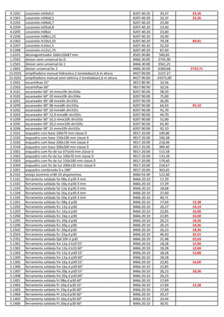 4.2202 cossinete m03x0,5 8207.40.20 33,37 23,36
4.2301 cossinete m04x0,5 8207.40.20 33,37 23,36
4.2203 cossinete m04x0,7 8207.40.20 23,40
4.2204 cossinete m05x0,8 8207.40.20 23,40
4.2205 cossinete m06x1 8207.40.20 23,40
4.2206 cossinete m08x1,25 8207.40.20 33,90
4.2302 cossinete m10x1,25 8207.40.20 70,58 49,41
4.2207 cossinete m10x1,5 8207.40.20 52,50
4.2208 cossinete m12x1,75 8207.40.20 87,60
1.6101 desmagnetizador 160x120x87 mm 8505.90.80 500,85
1.2502 divisor semi universal bs 0 8466.30.00 2745,90
1.2501 divisor semi universal bs 1 8466.30.00 3561,25
1.2601 divisor universal bs 2 8466.30.00 6369,68 5732,71
15.0101 empilhadeira manual hidraulica 2 toneladasx1,6 m altura 8427.90.00 5227,27
15.0201 empilhadeira manual semi eletrica 2 toneladasx1,6 m altura 8427.90.00 14375,00
2.2501 escantilhao 55° 9017.80.90 10,56
2.2502 escantilhao 60° 9017.80.90 10,56
4.3101 escareador 60° 16 mmx10h din334a 8207.90.00 58,50
4.3102 escareador 60° 20 mmx10h din334a 8207.90.00 75,00
4.3201 escareador 90° 08 mmx6h din335c 8207.90.00 36,90
4.3299 escareador 90° 08 mmx8h din335a 8207.90.00 64,43 45,10
4.3202 escareador 90° 10 mmx6h din335c 8207.90.00 41,70
4.3203 escareador 90° 12,4 mmx8h din335c 8207.90.00 44,70
4.3204 escareador 90° 16,5 mmx10h din335c 8207.90.00 51,00
4.3205 escareador 90° 20,5 mmx10h din335c 8207.90.00 65,40
4.3206 escareador 90° 25 mmx10h din335c 8207.90.00 92,10
2.3101 esquadro com base 100x70 mm classe 0 9017.20.00 100,80
2.3102 esquadro com base 150x100 mm classe 0 9017.20.00 160,38
2.3103 esquadro com base 200x130 mm classe 0 9017.20.00 218,46
2.3104 esquadro com base 300x200 mm classe 0 9017.20.00 389,40
2.3301 esquadro com fio de luz 075x50 mm classe 0 9017.20.00 115,58
2.3302 esquadro com fio de luz 100x70 mm classe 0 9017.20.00 133,39
2.3303 esquadro com fio de luz 150x100 mm classe 0 9017.20.00 179,60
2.3304 esquadro com fio de luz 200x130 mm classe 0 9017.20.00 218,67
2.3201 esquadro combinado 0 a 180° 9017.20.00 363,65
8.2101 estojo aluminio er40 24 alojamentos 8466.93.40 122,40
5.1101 ferramenta soldada fai 08q d p30 3 mm 8466.20.10 17,29
5.1102 ferramenta soldada fai 10q d p30 3 mm 8466.20.10 17,29
5.1103 ferramenta soldada fai 12q d p30 3 mm 8466.20.10 18,68
5.1104 ferramenta soldada fai 16q d p30 4 mm 8466.20.10 27,60
5.1105 ferramenta soldada fai 20q d p30 3 mm 8466.20.10 40,71
5.1201 ferramenta soldada fcc 08q d p30 8466.20.10 17,69 12,38
5.1202 ferramenta soldada fcc 12q d p30 8466.20.10 20,27 14,19
5.1203 ferramenta soldada fcc 16q d p30 8466.20.10 22,85 16,00
5.1204 ferramenta soldada fcc 16q e p30 8466.20.10 22,85 16,00
5.1205 ferramenta soldada fcc 20q d p30 8466.20.10 26,23 18,36
5.1206 ferramenta soldada fcc 20q e p30 8466.20.10 26,23 18,36
5.2502 ferramenta soldada fcr 20q d p30 8466.20.10 26,23 18,36
5.2503 ferramenta soldada fcr 25q d p30 8466.20.10 46,50 32,55
5.2701 ferramenta soldada fpd 20h d p30 8466.20.10 31,48 22,03
5.1301 ferramenta soldada fre 12q d k10 55° 8466.20.10 18,28 12,80
5.1302 ferramenta soldada fre 12q d k10 60° 8466.20.10 18,28 12,80
5.1303 ferramenta soldada fre 12q d p30 55° 8466.20.10 18,28 12,80
5.1304 ferramenta soldada fre 12q d p30 60° 8466.20.10 18,28
5.1305 ferramenta soldada fre 16q d p30 55° 8466.20.10 22,85 16,00
5.1306 ferramenta soldada fre 16q d p30 60° 8466.20.10 22,85
5.1307 ferramenta soldada fre 20q d p30 55° 8466.20.10 26,23 18,36
5.1308 ferramenta soldada fre 20q d p30 60° 8466.20.10 26,23
5.1401 ferramenta soldada fri 08q d p30 60° 8466.20.10 17,69
5.1402 ferramenta soldada fri 10q d p30 55° 8466.20.10 17,69 12,38
5.1403 ferramenta soldada fri 10q d p30 60° 8466.20.10 17,69
5.1404 ferramenta soldada fri 12q d p30 60° 8466.20.10 20,27
5.1405 ferramenta soldada fri 16q d p30 60° 8466.20.10 24,44
5.1406 ferramenta soldada fri 20q d p30 60° 8466.20.10 30,91
 