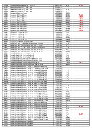 5.2304 ferramenta soldada sms 164 25h d p30 8466.20.10 50,08 35,05
1.7303 flexivel refrigeraçao 1/2 nptx33 cm 3917.31.00 57,33
1.7301 flexivel refrigeraçao 1/4 nptx33 cm 3917.31.00 46,80
1.7302 flexivel refrigeraçao 3/8 nptx33 cm 3917.31.00 49,53
4.6401 fresa apkt 1604 de 25 mm 8466.93.40 172,22
4.6103 fresa aplx 1003 de 14 mm 8466.93.40 105,85 74,10
4.6104 fresa aplx 1003 de 16 mm 8466.93.40 175,00 122,50
4.6105 fresa aplx 1003 de 18 mm 8466.93.40 210,00 147,00
4.6106 fresa aplx 1003 de 20 mm 8466.93.40 210,00 147,00
4.6126 fresa aplx 1003 de 20 mm 8466.93.40 182,25 127,58
4.6107 fresa aplx 1003 de 25 mm 8466.93.40 210,00 147,00
4.6108 fresa aplx 1003 de 30 mm 8466.93.40 205,92 144,14
4.6109 fresa aplx 1003 de 35 mm 8466.93.40 237,39 166,17
4.6110 fresa aplx 1003 de 40 mm 8466.93.40 270,57 189,40
4.6201 fresa apmt 1135 de 10 mm 8466.93.40 87,36
4.6202 fresa apmt 1135 de 12 mm 8466.93.40 87,36
4.6203 fresa apmt 1135 de 16 mm 8466.93.40 113,57
4.6204 fresa apmt 1135 de 20 mm 8466.93.40 139,78
4.6205 fresa apmt 1135 de 25 mm 8466.93.40 262,08
5.3101 fresa circular 80x10x27 dentes retos 8207.70.10 274,10
5.4711 fresa corte reto 1,5x8 router cnc mdf acm - 2 cortes 8207.70.10 25,20
5.4721 fresa corte reto 2x17 router cnc mdf acm - 2 cortes 8207.70.10 26,25
5.4731 fresa corte reto 3,175x22 router cnc mdf acm - 2 cortes 8207.70.10 23,10
5.4741 fresa corte reto 4x32 router cnc mdf acm - 2 cortes 8207.70.10 50,19
5.4761 fresa corte reto 6x42 router cnc mdf acm - 2 cortes 8207.70.10 108,15
5.3201 fresa desbaste HSS 10 mmx22x72xh10 8207.70.10 58,66
5.3202 fresa desbaste HSS 12 mmx26x83xh12 8207.70.10 67,20
5.3203 fresa desbaste HSS 16 mmx32x92xh16 8207.70.10 98,88
5.4101 fresa desbaste metal duro 06 mmx19x63xh6 TiAlN 8207.70.10 133,12
5.4102 fresa desbaste metal duro 08 mmx20x61xh8 TiAlN 8207.70.10 157,64
5.4133 fresa desbaste metal duro 10 mmx22x63xh10 8207.70.10 204,60 143,22
5.4103 fresa desbaste metal duro 10 mmx25x76xh10 TiAlN 8207.70.10 245,22
5.4201 fresa esferica metal duro 2 cortes 01 mmx3x050xh4 TiAlN 8207.70.10 27,07
5.4202 fresa esferica metal duro 2 cortes 01,5 mmx3x050xh4 TiAlN 8207.70.10 27,07
5.4203 fresa esferica metal duro 2 cortes 02 mmx6x050xh4 TiAlN 8207.70.10 27,07
5.4204 fresa esferica metal duro 2 cortes 03 mmx8x050xh3 TiAlN 8207.70.10 27,07
5.4205 fresa esferica metal duro 2 cortes 03 mmx8x075xh3 TiAlN 8207.70.10 41,40
5.4206 fresa esferica metal duro 2 cortes 04 mmx8x050xh4 TiAlN 8207.70.10 27,07
5.4207 fresa esferica metal duro 2 cortes 04 mmx8x075xh4 TiAlN 8207.70.10 41,40
5.4208 fresa esferica metal duro 2 cortes 04 mmx8x100xh4 TiAlN 8207.70.10 44,58
5.4209 fresa esferica metal duro 2 cortes 05 mmx10x050xh6 TiAlN 8207.70.10 47,77
5.4210 fresa esferica metal duro 2 cortes 06 mmx12x050xh6 TiAlN 8207.70.10 47,77
5.4211 fresa esferica metal duro 2 cortes 06 mmx12x075xh6 TiAlN 8207.70.10 62,10
5.4212 fresa esferica metal duro 2 cortes 06 mmx12x100xh6 TiAlN 8207.70.10 74,84
5.4213 fresa esferica metal duro 2 cortes 08 mmx16x060xh8 TiAlN 8207.70.10 81,21
5.4214 fresa esferica metal duro 2 cortes 08 mmx16x075xh8 TiAlN 8207.70.10 98,72
5.4215 fresa esferica metal duro 2 cortes 08 mmx16x100xh8 TiAlN 8207.70.10 114,65
5.4216 fresa esferica metal duro 2 cortes 10 mmx20x075xh10 TiAlN 8207.70.10 133,75
5.4217 fresa esferica metal duro 2 cortes 10 mmx20x100xh10 TiAlN 8207.70.10 162,42
5.4218 fresa esferica metal duro 2 cortes 12 mmx25x075xh12 TiAlN 8207.70.10 175,15
5.4219 fresa esferica metal duro 2 cortes 16 mmx30x100xh16 TiAlN 8207.70.10 398,08
5.4301 fresa esferica metal duro 4 cortes 02 mmx6x050xh4 TiAlN 8207.70.10 38,22
5.4302 fresa esferica metal duro 4 cortes 03 mmx8x050xh3 TiAlN 8207.70.10 38,22
5.4333 fresa esferica metal duro 4 cortes 03 mmx8x050xh4 TiAlN 8207.70.10 58,72 41,10
5.4303 fresa esferica metal duro 4 cortes 04 mmx8x050xh4 TiAlN 8207.70.10 38,16
5.4304 fresa esferica metal duro 4 cortes 05 mmx10x050xh6 TiAlN 8207.70.10 60,51
5.4305 fresa esferica metal duro 4 cortes 06 mmx12x050xh6 TiAlN 8207.70.10 60,51
5.4306 fresa esferica metal duro 4 cortes 06 mmx12x075xh6 TiAlN 8207.70.10 73,25 51,27
5.4307 fresa esferica metal duro 4 cortes 08 mmx16x060xh8 TiAlN 8207.70.10 95,54
5.4308 fresa esferica metal duro 4 cortes 10 mmx20x075xh10 TiAlN 8207.70.10 162,42
5.4309 fresa esferica metal duro 4 cortes 12 mmx24x075xh12 TiAlN 8207.70.10 210,18
5.3301 fresa rabo de andorinha 16 mmx60º A 8207.70.90 105,12
5.3302 fresa rabo de andorinha 20 mmx60º A 8207.70.90 139,32
5.3303 fresa rabo de andorinha 25 mmx60º A 8207.70.90 190,44
 