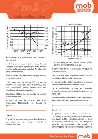 Sobre o texto e o gráfico anteriores, marque o
item correto
a) O fato de a curva referente à gasolina se
sobrepor à do sangue significa que todo o chumbo
emitido pela queima da gasolina foi absorvido
pelos seres humanos.
b) Entre 1979 e 1980, existiam 0,11 mg de chumbo
por litro de sangue.
c) Na maior parte do ano de 1977, o teor de
chumbo no sangue das pessoas diminuiu, pois
uma quantidade menor de composto com
chumbo foi adicionada à gasolina.
d) Antes de 1976, o teor de chumbo na gasolina
era muito elevado.
e) Entre os anos de 1976 e 1977, eram
encontrados 100 toneladas de chumbo na
gasolina.
Questão 33)
O gráfico a seguir mostra curvas de solubilidade
para substâncias nas condições indicadas e
pressão de 1 atm.
A interpretação dos dados desse gráfico
permite afirmar corretamente que
a) compostos iônicos são insolúveis em água, na
temperatura de 0°C.
b) o cloreto de sódio é pouco solúvel em água à
medida que a temperatura aumenta.
c) sais diferentes podem apresentar a mesma
solubilidade em uma dada temperatura.
d) a solubilidade de um sal depende,
principalmente, da espécie catiônica presente no
composto.
e) a solubilidade do cloreto de sódio é menor que
a dos outros sais para qualquer temperatura.
Questão 34)
O gráfico abaixo mostra a variação nas
concentrações de soluções saturadas de dois sais
em água, Li2SO4 (reta descendente) e (reta
ascendente), individualmente, em função da
variação na temperatura da solução. A
concentração é expressa em termos de percentual
 