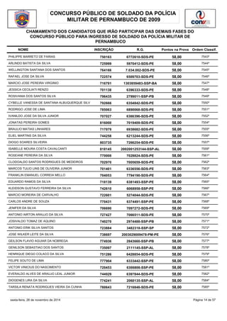 CONCURSO PÚBLICO DE SOLDADO DA POLÍCIA 
MILITAR DE PERNAMBUCO DE 2009 
CHAMAMENTO DOS CANDIDATOS QUE IRÃO PARTICIPAR DAS DEMAIS FASES DO 
CONCURSO PÚBLICO PARA INGRESSO DE SOLDADO DA POLÍCIA MILITAR DE 
PERNAMBUCO 
NOME INSCRIÇÃO R.G. Pontos na Prova 
Ordem Classif. 
PHILIPPE BARRETO DE FARIAS 750163 6772610-SDS-PE 58,00 7543º 
ARLINDO BATISTA DA SILVA 725999 5970412-SDS-PE 58,00 7544º 
WELLINGTON SANTANA DOS SANTOS 764166 7.034.002-SDS-PE 58,00 7545º 
RAFAEL JOSE DA SILVA 722574 6509703-SDS-PE 58,00 7546º 
MARCIO JOSE PEREIRA VIRGINIO 716791 1303859483-SSP-BA 58,00 7547º 
JESSICA CECILIATI RENZO 701138 6396333-SDS-PE 58,00 7548º 
ROSIVANIA DOS SANTOS SILVA 796435 2799011-SSP-PB 58,00 7549º 
CYBELLE VANESSA DE SANTANA ALBUQUERQUE SILV 792666 6354842-SDS-PE 58,00 7550º 
RODRIGO JOSE DE LIMA 785063 6890068-SDS-PE 58,00 7551º 
IVANILDO JOSE DA SILVA JUNIOR 707027 6366396-SDS-PE 58,00 7552º 
JONATAS PEREIRA GOMES 816000 7019409-SDS-PE 58,00 7554º 
BRAULIO MATIAS LINHARES 717079 6938682-SDS-PE 58,00 7555º 
ELIEL MARTINS DA SILVA 744258 6213244-SDS-PE 58,00 7556º 
DIOGO SOARES SILVEIRA 803735 7266254-SDS-PE 58,00 7557º 
ISABELLE MOURA COSTA CAVALCANTI 818145 2002001253144-SSP-AL 58,00 7559º 
ROSEANE PEREIRA DA SILVA 770000 7028824-SDS-PE 58,00 7561º 
CLODOALDO SANTOS RODRIGUES DE MEDEIROS 702970 7005659-SDS-PE 58,00 7562º 
MARCOS TULIO LINS DE OLIVEIRA JUNIOR 701401 6336556-SDS-PE 58,00 7563º 
FRANKLIN EMANUEL CORREIA MELLO 704053 7794190-SDS-PE 58,00 7564º 
EDUARDO RAMOS DA SILVA 718139 6381493-SSP-PE 58,00 7565º 
KLEIDSON GUSTAVO FERREIRA DA SILVA 742610 6068958-SSP-PE 58,00 7566º 
MARCIO MOREIRA DE CARVALHO 722601 5274044-SDS-PE 58,00 7567º 
CARLOS ANDRE DE SOUZA 770431 6374491-SSP-PE 58,00 7568º 
JENIFER DA SILVA 706690 7097272-SDS-PE 58,00 7569º 
ANTONIO AIRTON ARAUJO DA SILVA 727427 7066511-SDS-PE 58,00 7570º 
JOSIVALDO TOMAZ DE AQUINO 740270 2974488-SSP-PB 58,00 7571º 
ANTONIO ERIK SILVA SANTOS 723884 3482318-SSP-SP 58,00 7572º 
JOSE WILKER LEITE DA SILVA 738697 2003029009478-PM-PE 58,00 7576º 
GEILSON FLAVIO AGUIAR DA NOBREGA 774936 2843660-SSP-PB 58,00 7577º 
GENILSON SEBASTIAO DOS SANTOS 735097 2111145-SSP-AL 58,00 7578º 
HENRIQUE DIEGO COLACO DA SILVA 751286 6428854-SDS-PE 58,00 7579º 
FELIPE SOUTO DE LIMA 777904 6333442-SSP-PE 58,00 7580º 
VICTOR VINICIUS DO NASCIMENTO 720453 6306808-SSP-PE 58,00 7581º 
EVERALDO ALVES DE ARAUJO LEAL JUNIOR 744929 6397844-SDS-PE 58,00 7582º 
DIOGENES LIRA DA SILVA 774241 2060135-SSP-AL 58,00 7584º 
TARSILA RENATA RODRIGUES VIEIRA DA CUNHA 780643 7216848-SDS-PE 58,00 7585º 
sexta-feira, 28 de novembro de 2014 Página 14 de 57 
 