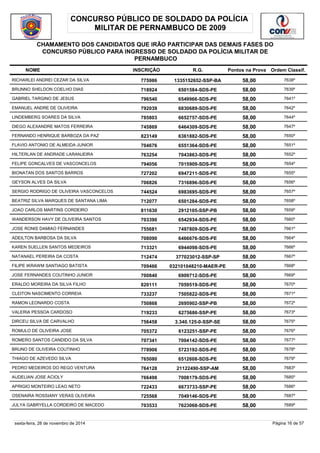 CONCURSO PÚBLICO DE SOLDADO DA POLÍCIA 
MILITAR DE PERNAMBUCO DE 2009 
CHAMAMENTO DOS CANDIDATOS QUE IRÃO PARTICIPAR DAS DEMAIS FASES DO 
CONCURSO PÚBLICO PARA INGRESSO DE SOLDADO DA POLÍCIA MILITAR DE 
PERNAMBUCO 
NOME INSCRIÇÃO R.G. Pontos na Prova 
Ordem Classif. 
RICHARLEI ANDREI CEZAR DA SILVA 775986 1335152652-SSP-BA 58,00 7638º 
BRUNNO SHELDON COELHO DIAS 718924 6501584-SDS-PE 58,00 7639º 
GABRIEL TARGINO DE JESUS 796540 6549966-SDS-PE 58,00 7641º 
EMANUEL ANDRE DE OLIVEIRA 792039 6830689-SDS-PE 58,00 7642º 
LINDEMBERG SOARES DA SILVA 785803 6652757-SDS-PE 58,00 7644º 
DIEGO ALEXANDRE MATOS FERREIRA 745869 6464309-SDS-PE 58,00 7647º 
FERNANDO HENRIQUE BARBOZA DA PAZ 823149 6361882-SDS-PE 58,00 7650º 
FLAVIO ANTONIO DE ALMEIDA JUNIOR 704676 6551364-SDS-PE 58,00 7651º 
HILTERLAN DE ANDRADE LARANJEIRA 763254 7043863-SDS-PE 58,00 7652º 
FELIPE GONCALVES DE VASCONCELOS 794056 7015909-SDS-PE 58,00 7654º 
BIONATAN DOS SANTOS BARROS 727202 6947211-SDS-PE 58,00 7655º 
GEYSON ALVES DA SILVA 706826 7316896-SDS-PE 58,00 7656º 
SERGIO RODRIGO DE OLIVEIRA VASCONCELOS 744524 6983695-SDS-PE 58,00 7657º 
BEATRIZ SILVA MARQUES DE SANTANA LIMA 712077 6501284-SDS-PE 58,00 7658º 
JOAO CARLOS MARTINS CORDEIRO 811630 2912105-SSP-PB 58,00 7659º 
WANDERSON HAVY DE OLIVEIRA SANTOS 703390 6542934-SDS-PE 58,00 7660º 
JOSE RONIS DAMIAO FERNANDES 755681 7497809-SDS-PE 58,00 7661º 
ADEILTON BARBOSA DA SILVA 708090 6466676-SDS-PE 58,00 7664º 
KAREN SUELLEN SANTOS MEDEIROS 713321 6944098-SDS-PE 58,00 7666º 
NATANAEL PEREIRA DA COSTA 712474 377023012-SSP-SP 58,00 7667º 
FILIPE IKRAWM SANTIAGO BATISTA 709466 032101048210-MAER-PE 58,00 7668º 
JOSE FERNANDES COUTINHO JUNIOR 700840 6909712-SDS-PE 58,00 7669º 
ERALDO MOREIRA DA SILVA FILHO 820111 7059519-SDS-PE 58,00 7670º 
CLEITON NASCIMENTO CORREIA 733237 7505822-SDS-PE 58,00 7671º 
RAMON LEONARDO COSTA 750868 2695902-SSP-PB 58,00 7672º 
VALERIA PESSOA CARDOSO 719233 6275686-SSP-PE 58,00 7673º 
DIRCEU SILVA DE CARVALHO 756458 3.340.125-0-SSP-SE 58,00 7675º 
ROMULO DE OLIVEIRA JOSE 705372 6123251-SSP-PE 58,00 7676º 
ROMERO SANTOS CANDIDO DA SILVA 707341 7004142-SDS-PE 58,00 7677º 
BRUNO DE OLIVEIRA COUTINHO 778906 5723192-SDS-PE 58,00 7678º 
THIAGO DE AZEVEDO SILVA 765080 6512608-SDS-PE 58,00 7679º 
PEDRO MEDEIROS DO REGO VENTURA 764128 21122490-SSP-AM 58,00 7683º 
AUDELIAN JOSE ACIOLY 766498 7008179-SDS-PE 58,00 7685º 
APRIGIO MONTEIRO LEAO NETO 722433 6673733-SSP-PE 58,00 7686º 
OSENAIRA ROSSIANY VERAS OLIVEIRA 725568 7049146-SDS-PE 58,00 7687º 
JULYA GABRYELLA CORDEIRO DE MACEDO 703533 7623068-SDS-PE 58,00 7689º 
sexta-feira, 28 de novembro de 2014 Página 16 de 57 
 