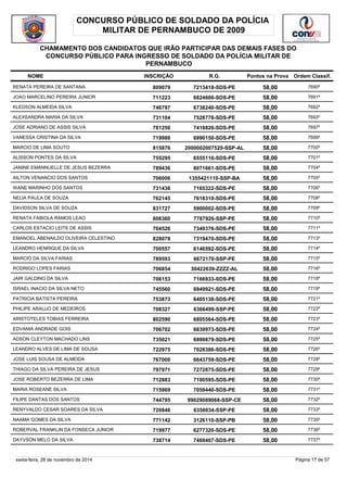 CONCURSO PÚBLICO DE SOLDADO DA POLÍCIA 
MILITAR DE PERNAMBUCO DE 2009 
CHAMAMENTO DOS CANDIDATOS QUE IRÃO PARTICIPAR DAS DEMAIS FASES DO 
CONCURSO PÚBLICO PARA INGRESSO DE SOLDADO DA POLÍCIA MILITAR DE 
PERNAMBUCO 
NOME INSCRIÇÃO R.G. Pontos na Prova 
Ordem Classif. 
RENATA PEREIRA DE SANTANA 809079 7213418-SDS-PE 58,00 7690º 
JOAO MARCELINO PEREIRA JUNIOR 711223 6824606-SDS-PE 58,00 7691º 
KLEDSON ALMEIDA SILVA 746797 6738240-SDS-PE 58,00 7692º 
ALEXSANDRA MARIA DA SILVA 731104 7528778-SDS-PE 58,00 7693º 
JOSE ADRIANO DE ASSIS SILVA 781250 7418826-SDS-PE 58,00 7697º 
VANESSA CRISTINA DA SILVA 719988 6990150-SDS-PE 58,00 7699º 
MARCIO DE LIMA SOUTO 815876 2000002007520-SSP-AL 58,00 7700º 
ALISSON PONTES DA SILVA 755295 6555116-SDS-PE 58,00 7701º 
JANINE EMANNUELLE DE JESUS BEZERRA 789436 8071661-SDS-PE 58,00 7704º 
AILTON VENANCIO DOS SANTOS 706006 1355421110-SSP-BA 58,00 7705º 
WANE MARINHO DOS SANTOS 731436 7165322-SDS-PE 58,00 7706º 
NELIA PAULA DE SOUZA 762145 7618310-SDS-PE 58,00 7708º 
DAVIDSON SILVA DE SOUZA 831727 5900002-SDS-PE 58,00 7709º 
RENATA FABIOLA RAMOS LEAO 806360 7787926-SSP-PE 58,00 7710º 
CARLOS ESTACIO LEITE DE ASSIS 704526 7349376-SDS-PE 58,00 7711º 
EMANOEL ABENAILDO OLIVEIRA CELESTINO 828078 7319470-SDS-PE 58,00 7713º 
LEANDRO HENRIQUE DA SILVA 700557 6146592-SDS-PE 58,00 7714º 
MARCIO DA SILVA FARIAS 789593 6672170-SSP-PE 58,00 7715º 
RODRIGO LOPES FARIAS 706854 30422639-ZZZZ-AL 58,00 7716º 
JAIR GALDINO DA SILVA 706153 7166933-SDS-PE 58,00 7718º 
ISRAEL INACIO DA SILVA NETO 745560 6949921-SDS-PE 58,00 7719º 
PATRICIA BATISTA PEREIRA 753873 6405138-SDS-PE 58,00 7721º 
PHILIPE ARAUJO DE MEDEIROS 708327 6366499-SSP-PE 58,00 7722º 
ARISTOTELES TOBIAS FERREIRA 802590 6805564-SDS-PE 58,00 7723º 
EDVANIA ANDRADE GOIS 706702 6839973-SDS-PE 58,00 7724º 
ADSON CLEYTON MACHADO LINS 735021 6999879-SDS-PE 58,00 7725º 
LEANDRO ALVES DE LIMA DE SOUSA 722975 7028386-SDS-PE 58,00 7726º 
JOSE LUIS SOUSA DE ALMEIDA 767000 6643759-SDS-PE 58,00 7728º 
THIAGO DA SILVA PEREIRA DE JESUS 797971 7272875-SDS-PE 58,00 7729º 
JOSE ROBERTO BEZERRA DE LIMA 712883 7100595-SDS-PE 58,00 7730º 
MARIA ROSEANE SILVA 715969 7059440-SDS-PE 58,00 7731º 
FILIPE DANTAS DOS SANTOS 744795 99029089068-SSP-CE 58,00 7732º 
RENYVALDO CESAR SOARES DA SILVA 720846 6350034-SSP-PE 58,00 7733º 
NAAMA GOMES DA SILVA 771142 3126110-SSP-PB 58,00 7735º 
ROBERVAL FRANKLIN DA FONSECA JUNIOR 719977 6277320-SDS-PE 58,00 7736º 
DAYVSON MELO DA SILVA 738714 7469407-SDS-PE 58,00 7737º 
sexta-feira, 28 de novembro de 2014 Página 17 de 57 
 