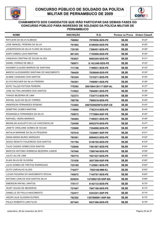 CONCURSO PÚBLICO DE SOLDADO DA POLÍCIA 
MILITAR DE PERNAMBUCO DE 2009 
CHAMAMENTO DOS CANDIDATOS QUE IRÃO PARTICIPAR DAS DEMAIS FASES DO 
CONCURSO PÚBLICO PARA INGRESSO DE SOLDADO DA POLÍCIA MILITAR DE 
PERNAMBUCO 
NOME INSCRIÇÃO R.G. Pontos na Prova 
Ordem Classif. 
RAYLSON DA SILVA ALMEIDA 768062 7979956-SDS-PE 58,00 8122º 
JOSE MANOEL PEREIRA DA SILVA 761602 8106650-SDS-PE 58,00 8126º 
JOGERFESON DA SILVA FLORO DE SOUZA 735195 7306451-SDS-PE 58,00 8128º 
EDIPO EMIDIO LEAO MARTINS 801325 7155008-SDS-PE 58,00 8130º 
VANIUKHA CRISTINA DE SOUZA ALVES 763627 6902245-SDS-PE 58,00 8131º 
DANIEL FERRAZ DE MELO 760971 8.142.640-SDS-PE 58,00 8132º 
WAGNER CLAUDIO BARROS DE SANTANA 711748 7199931-SDS-PE 58,00 8133º 
MARCIO ALEXSANDRO SANTANA DO NASCIMENTO 794420 7838849-SDS-PE 58,00 8134º 
ALINNE CASSIANO DOS SANTOS 783324 7215271-SDS-PE 58,00 8135º 
ELVYS RICCHER DA SILVA PEREIRA 704301 7558901-SDS-PE 58,00 8136º 
EDYE TALLES FEITOSA PEREIRA 770292 2001004138117-SSP-AL 58,00 8137º 
JOSE AILTON LINHARES DOS SANTOS 712922 7944691-SDS-PE 58,00 8138º 
THIAGO BEZERRA DE LIMA 722373 7335713-SDS-PE 58,00 8139º 
RAFAEL ALEX DA SILVA TORRES 700759 7909518-SDS-PE 58,00 8140º 
ANDERSON FERNANDES ROSENO 733492 2007029029978-SSP-CE 58,00 8143º 
DEMETRIO GOMES MARTINS 718600 7762314-SDS-PE 58,00 8144º 
ROSANGELA FERNANDES DA SILVA 729072 7772984-SSP-PE 58,00 8145º 
RAPHAEL VIEIRA MARINHO 744404 7100931-SDS-PE 58,00 8146º 
MIZARLAN AUGUSTO DA LUZ VASCONCELOS 724558 6952279-SDS-PE 58,00 8147º 
JANETE CRISLAINE GOMES DE SOUSA 735069 7354890-SDS-PE 58,00 8148º 
NATALIA MARIANE DA SILVA PEQUENO 707618 7238467-SSP-PE 58,00 8151º 
DIANA MARIA MURICI MARQUES 785381 8094633-SDS-PE 58,00 8152º 
DIOGO RENATO FIGUEREDO DOS SANTOS 751794 8146195-SDS-PE 58,00 8153º 
TULIO CASSIO GOMES DOS SANTOS 735640 7561567-SDS-PE 58,00 8154º 
MARCOS ANTONIO NOBREGA BEZERRA JUNIOR 747040 7260748-SDS-PE 58,00 8158º 
JULIO LAU DE LIMA 765774 7821527-SDS-PE 58,00 8159º 
ELIAS SILVA DE OLIVEIRA 731038 3057308-SSP-PB 58,00 8160º 
JULIO GOMES DE FREITAS RODRIGUES 725189 7125901-SDS-PE 58,00 8162º 
GUTO CARVALHO ALVES 716477 7502168-MM-RJ 58,00 8163º 
LUCAS FIGUEIRA DO NASCIMENTO ROCHA 745672 7145767-SDS-PE 58,00 8165º 
ANTONIO CARLOS DOS SANTOS SILVA 824834 1472862120-SSP-BA 58,00 8168º 
EMERSON RAFAEL SANTOS 770117 8142133-SDS-PE 58,00 8170º 
HIURY SOUZA DE MEDEIROS 721047 7847168-SDS-PE 58,00 8173º 
DANIELLE DE PAULA NASCIMENTO 722417 6343341-SSP-PE 58,00 8174º 
HIGOR LAUS OLIVEIRA ELPIDIO 762302 1307908691-SSP-BA 58,00 8175º 
PAULO ROBERTO LINS FILHO 827443 6937388-SDS-PE 58,00 8176º 
sexta-feira, 28 de novembro de 2014 Página 25 de 57 
 