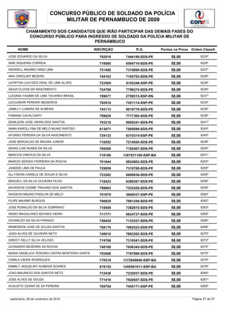 CONCURSO PÚBLICO DE SOLDADO DA POLÍCIA 
MILITAR DE PERNAMBUCO DE 2009 
CHAMAMENTO DOS CANDIDATOS QUE IRÃO PARTICIPAR DAS DEMAIS FASES DO 
CONCURSO PÚBLICO PARA INGRESSO DE SOLDADO DA POLÍCIA MILITAR DE 
PERNAMBUCO 
NOME INSCRIÇÃO R.G. Pontos na Prova 
Ordem Classif. 
JOSE EDUARDO DA SILVA 702016 7446180-SDS-PE 58,00 8225º 
IANE SIQUEIRA CORREIA 716085 6594710-SDS-PE 58,00 8226º 
WENDELL MAXIMO DINIZ LIMA 751400 7319899-SDS-PE 58,00 8227º 
ANA CAROLINY BEZERA 744163 7105793-SDS-PE 58,00 8228º 
LAYRTON LOUYZES VIDAL DE LIMA ALVES 723505 6192248-SSP-PE 58,00 8229º 
GEAZI CLOVIS DO NASCIMENTO 724799 7796274-SDS-PE 58,00 8230º 
LUCIANA YASMIN DE LIMA TAVARES BRASIL 789677 2709515-SSP-RN 58,00 8231º 
LEOJUNIOR PEREIRA MEDEIROS 762918 7451114-SSP-PE 58,00 8233º 
JAMILLY LUMARA DE ALMEIDA 743113 8019776-SDS-PE 58,00 8236º 
FABIANA CAVALCANTI 709629 7717365-SDS-PE 58,00 8238º 
DENILSON JOSE VIEIRA DOS SANTOS 783216 6995241-SDS-PE 58,00 8241º 
ANNA KAROLLYNA DE MELO MUNIZ RAPOSO 813671 7885699-SDS-PE 58,00 8243º 
AFONSO PEREIRA DA SILVA NASCIMENTO 724133 6310314-SSP-PE 58,00 8245º 
JOSE BEROALDO DE MOURA JUNIOR 716552 7214920-SDS-PE 58,00 8248º 
IZAIAS LUIS NUNES DA SILVA 769260 7182407-SDS-PE 58,00 8250º 
MARCOS VINICIUS DA SILVA 718166 1387831100-SSP-BA 58,00 8251º 
MARCIO SERGIO FERREIRA DA ROCHA 701044 6834903-SDS-PE 58,00 8253º 
JANEIDE LIMA DE PAULA 729859 7310789-SDS-PE 58,00 8255º 
ALLYSSON CARIELE DE SOUZA E SILVA 723262 6909836-SDS-PE 58,00 8256º 
MAXUELL DA SILVA OLIVEIRA FILHO 718423 6389397-SDS-PE 58,00 8258º 
DAVIDSON COSME TRAJANO DOS SANTOS 799663 7532426-SDS-PE 58,00 8259º 
WADSON MAGNO PADILHA DE MELO 701079 5840537-SSP-PE 58,00 8260º 
FILIPE MAXIMO BURGOS 766825 7681259-SDS-PE 58,00 8262º 
JOSE RONALDO DA SILVA SOBRINHO 718508 7362615-SDS-PE 58,00 8263º 
HENIO MAGALHAES NOVAES VIEIRA 711771 6624727-SDS-PE 58,00 8265º 
GIVANILDO DA SILVA PARAIZO 758429 7123537-SDS-PE 58,00 8266º 
REMERSON JOSE DE SOUZA SANTOS 708176 7062523-SDS-PE 58,00 8268º 
JOAO ALVES DE OLIVEIRA NETO 748010 7883262-SDS-PE 58,00 8270º 
GREICY KELLY SILVA VELOSO 719768 7318541-SDS-PE 58,00 8273º 
LEONARDO BEZERRA DA ROCHA 748188 7656345-SDS-PE 58,00 8274º 
MARIA ANGELICA TENORIO CINTRA MONTEIRO DANTA 793408 7797699-SDS-PE 58,00 8275º 
CAMILA VIEIRA RODRIGUES 770518 1372649840-SSP-BA 58,00 8276º 
EMMILY JAQUELINY ALMEIDA SOARES 819155 1459581911-SSP-BA 58,00 8278º 
JOAO MAURICIO DOS SANTOS NETO 712438 7232937-SDS-PE 58,00 8280º 
JOSE ALVES DE SOUZA 771416 7920657-SDS-PE 58,00 8281º 
AUGUSTO CESAR DE SA PEREIRA 769784 7455171-SSP-PE 58,00 8283º 
sexta-feira, 28 de novembro de 2014 Página 27 de 57 
 