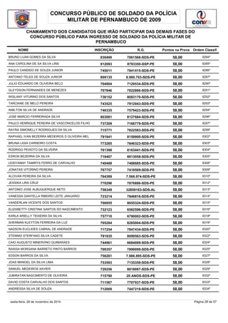 CONCURSO PÚBLICO DE SOLDADO DA POLÍCIA 
MILITAR DE PERNAMBUCO DE 2009 
CHAMAMENTO DOS CANDIDATOS QUE IRÃO PARTICIPAR DAS DEMAIS FASES DO 
CONCURSO PÚBLICO PARA INGRESSO DE SOLDADO DA POLÍCIA MILITAR DE 
PERNAMBUCO 
NOME INSCRIÇÃO R.G. Pontos na Prova 
Ordem Classif. 
BRUNO LUAN GOMES DA SILVA 830490 7061568-SDS-PE 58,00 8284º 
ANA CAROLINA DE SA SILVA LINS 812093 8793350-SSP-PE 58,00 8285º 
PAULO CANDIDO DE SOUZA JUNIOR 745011 7841415-SDS-PE 58,00 8286º 
ANTONIO TELES DE SOUZA JUNIOR 809135 6.900.703-SDS-PE 58,00 8287º 
JULIO EDUARDO DE OLIVEIRA BELO 704804 7129534-SDS-PE 58,00 8290º 
GLEYDSON FERNANDES DE MENEZES 707846 7022866-SDS-PE 58,00 8291º 
WISLANY VITURINO DOS SANTOS 736152 8083170-SDS-PE 58,00 8292º 
TARCIANE DE MELO PEREIRA 743525 7912043-SDS-PE 58,00 8293º 
AMILTON SILVA DE ANDRADE 746335 7579423-SDS-PE 58,00 8294º 
JOSE MARCIO FERREIRADA SILVA 803081 8127684-SDS-PE 58,00 8296º 
PAULO HENRIQUE PEREIRA DE VASCONCELOS FILHO 737209 7166779-SDS-PE 58,00 8297º 
RAYRA SIMONELLY RODRIGUES DA SILVA 715771 7022583-SDS-PE 58,00 8299º 
RAPHAEL IVAN BEZERRA MEDEIROS D OLIVEIRA MEL 791941 8159900-SDS-PE 58,00 8302º 
BRUNA LIGIA CARNEIRO COSTA 773285 7846323-SDS-PE 58,00 8303º 
RODRIGO PEIXOTO DA SILVEIRA 761398 8163441-SDS-PE 58,00 8304º 
ESRON BEZERRA DA SILVA 718467 8013058-SDS-PE 58,00 8305º 
LEIDYANNY TAMIRYS FERRO DE CARVALHO 740498 7488685-SDS-PE 58,00 8308º 
JONATAS VITORINO PEREIRA 767757 7418509-SDS-PE 58,00 8309º 
ALCIVAN PEREIRA DA SILVA 764389 7.568.974-SDS-PE 58,00 8310º 
JESSIKA LIRA CRUZ 770296 7876886-SDS-PE 58,00 8312º 
ANTONIO JOSE ALBUQUERQUE NETO 758349 32859163-SDS-AL 58,00 8313º 
VANESSA DANYELLA RIBEIRO LEITE JANUARIO 723214 7846816-SDS-PE 58,00 8314º 
VANDERLAN VICENTE DOS SANTOS 706955 8055324-SDS-PE 58,00 8315º 
ELIZABETTY CRISTINA SANTOS DO NASCIMENTO 732123 6562596-SDS-PE 58,00 8316º 
KARLA ARIELLY TEIXEIRA DA SILVA 757710 6790002-SDS-PE 58,00 8318º 
SHERMAN KLEYTON FERREIRA DA LUZ 705284 8265004-SDS-PE 58,00 8319º 
NADSON EUCLIDES CABRAL DE ANDRADE 717254 7847434-SDS-PE 58,00 8320º 
STENNIO STERFANO SILVA CADETE 791935 8099563-SDS-PE 58,00 8322º 
CAIO AUGUSTO MINERVINO GUIMARAES 744961 6684089-SDS-PE 58,00 8324º 
RAISSA MORGANA BARRETO PINTO BARROS 700357 7890099-SDS-PE 58,00 8325º 
EDSON BARROS DA SILVA 756281 7.986.895-SDS-PE 58,00 8327º 
JOAS MANOEL DA SILVA LIMA 753593 7135359-SDS-PE 58,00 8328º 
SAMUEL MEDEIROS XAVIER 720256 8018067-SDS-PE 58,00 8329º 
JUBIRATAN NASCIMENTO DE OLIVEIRA 715790 20 ANOS-SDS-PE 58,00 8332º 
DAVID COSTA CARVALHO DOS SANTOS 711567 7707937-SDS-PE 58,00 8333º 
ANDRESSA SILVA DE SOUZA 712009 7447219-SDS-PE 58,00 8334º 
sexta-feira, 28 de novembro de 2014 Página 28 de 57 
 