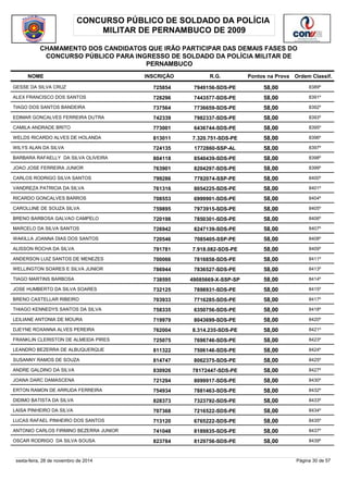 CONCURSO PÚBLICO DE SOLDADO DA POLÍCIA 
MILITAR DE PERNAMBUCO DE 2009 
CHAMAMENTO DOS CANDIDATOS QUE IRÃO PARTICIPAR DAS DEMAIS FASES DO 
CONCURSO PÚBLICO PARA INGRESSO DE SOLDADO DA POLÍCIA MILITAR DE 
PERNAMBUCO 
NOME INSCRIÇÃO R.G. Pontos na Prova 
Ordem Classif. 
GESSE DA SILVA CRUZ 725854 7949156-SDS-PE 58,00 8389º 
ALEX FRANCISCO DOS SANTOS 728296 7443577-SDS-PE 58,00 8391º 
TIAGO DOS SANTOS BANDEIRA 737564 7736659-SDS-PE 58,00 8392º 
EDIMAR GONCALVES FERREIRA DUTRA 742339 7982337-SDS-PE 58,00 8393º 
CAMILA ANDRADE BRITO 773001 6436744-SDS-PE 58,00 8395º 
WELDS RICARDO ALVES DE HOLANDA 813011 7.320.751-SDS-PE 58,00 8396º 
WILYS ALAN DA SILVA 724135 1772860-SSP-AL 58,00 8397º 
BARBARA RAFAELLY DA SILVA OLIVEIRA 804118 8540439-SDS-PE 58,00 8398º 
JOAO JOSE FERREIRA JUNIOR 763901 8204297-SDS-PE 58,00 8399º 
CARLOS RODRIGO SILVA SANTOS 799286 7782074-SSP-PE 58,00 8400º 
VANDREZA PATRICIA DA SILVA 761316 8054225-SDS-PE 58,00 8401º 
RICARDO GONCALVES BARROS 708553 6999901-SDS-PE 58,00 8404º 
CAROLLINE DE SOUZA SILVA 759895 7973915-SDS-PE 58,00 8405º 
BRENO BARBOSA GALVAO CAMPELO 720198 7850301-SDS-PE 58,00 8406º 
MARCELO DA SILVA SANTOS 726942 8247139-SDS-PE 58,00 8407º 
WAKILLA JOANNA DIAS DOS SANTOS 720546 7085405-SSP-PE 58,00 8408º 
ALISSON ROCHA DA SILVA 791781 7.918.082-SDS-PE 58,00 8409º 
ANDERSON LUIZ SANTOS DE MENEZES 700066 7816858-SDS-PE 58,00 8411º 
WELLINGTON SOARES E SILVA JUNIOR 786944 7836527-SDS-PE 58,00 8413º 
TIAGO MARTINS BARBOSA 738595 49085669-X-SSP-SP 58,00 8414º 
JOSE HUMBERTO DA SILVA SOARES 732125 7898931-SDS-PE 58,00 8415º 
BRENO CASTELLAR RIBEIRO 703933 7716285-SDS-PE 58,00 8417º 
THIAGO KENNEDYS SANTOS DA SILVA 758335 6350756-SDS-PE 58,00 8418º 
LEILIANE ANTONIA DE MOURA 719979 8043699-SDS-PE 58,00 8420º 
DJEYNE ROXANNA ALVES PEREIRA 762004 8.314.235-SDS-PE 58,00 8421º 
FRANKLIN CLERISTON DE ALMEIDA PIRES 725075 7698746-SDS-PE 58,00 8423º 
LEANDRO BEZERRA DE ALBUQUERQUE 811322 7506146-SDS-PE 58,00 8424º 
SUSANNY RAMOS DE SOUZA 814747 8062375-SDS-PE 58,00 8425º 
ANDRE GALDINO DA SILVA 830926 78172447-SDS-PE 58,00 8427º 
JOANA DARC DAMASCENA 721294 8099917-SDS-PE 58,00 8430º 
ERTON RAMON DE ARRUDA FERREIRA 754934 7881463-SDS-PE 58,00 8432º 
DIDIMO BATISTA DA SILVA 828373 7323792-SDS-PE 58,00 8433º 
LAISA PINHEIRO DA SILVA 707368 7216522-SDS-PE 58,00 8434º 
LUCAS RAFAEL PINHEIRO DOS SANTOS 713120 6765222-SDS-PE 58,00 8435º 
ANTONIO CARLOS FIRMINO BEZERRA JUNIOR 741048 8189835-SDS-PE 58,00 8437º 
OSCAR RODRIGO DA SILVA SOUSA 823784 8129756-SDS-PE 58,00 8439º 
sexta-feira, 28 de novembro de 2014 Página 30 de 57 
 