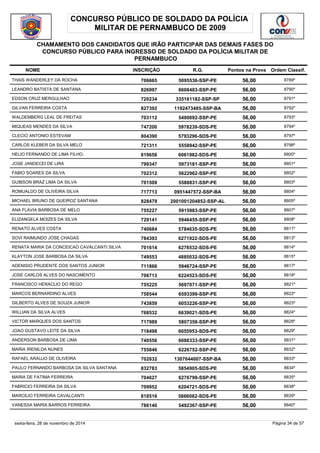 CONCURSO PÚBLICO DE SOLDADO DA POLÍCIA 
MILITAR DE PERNAMBUCO DE 2009 
CHAMAMENTO DOS CANDIDATOS QUE IRÃO PARTICIPAR DAS DEMAIS FASES DO 
CONCURSO PÚBLICO PARA INGRESSO DE SOLDADO DA POLÍCIA MILITAR DE 
PERNAMBUCO 
NOME INSCRIÇÃO R.G. Pontos na Prova 
Ordem Classif. 
THAIS WANDERLEY DA ROCHA 706665 5095536-SSP-PE 56,00 8789º 
LEANDRO BATISTA DE SANTANA 826997 6608483-SSP-PE 56,00 8790º 
EDSON CRUZ MERGULHAO 720234 335161182-SSP-SP 56,00 8791º 
GILVAN FERREIRA COSTA 827392 1192473485-SSP-BA 56,00 8792º 
WALDEMBERG LEAL DE FREITAS 703112 5400692-SSP-PE 56,00 8793º 
MIQUEAS MENDES DA SILVA 747200 5978239-SDS-PE 56,00 8794º 
CLECIO ANTONIO ESTEVAM 804390 5793296-SDS-PE 56,00 8797º 
CARLOS KLEBER DA SILVA MELO 721311 5558942-SSP-PE 56,00 8798º 
HELIO FERNANDO DE LIMA FILHO. 819658 6061982-SDS-PE 56,00 8800º 
JOSE JANDECEI DE LIRA 799347 5973181-SSP-PE 56,00 8801º 
FABIO SOARES DA SILVA 702312 5622962-SSP-PE 56,00 8802º 
GUIBSON BRAZ LIMA DA SILVA 701509 5588831-SSP-PE 56,00 8803º 
ROMUALDO DE OLIVEIRA SILVA 717713 0951447572-SSP-BA 56,00 8804º 
MICHAEL BRUNO DE QUEIROZ SANTANA 828479 2001001204852-SSP-AL 56,00 8805º 
ANA FLAVIA BARBOSA DE MELO 755227 5915983-SSP-PE 56,00 8807º 
ELIZANGELA MOIZES DA SILVA 729141 5946455-SSP-PE 56,00 8808º 
RENATO ALVES COSTA 740684 5784635-SDS-PE 56,00 8811º 
SOVI RAIMUNDO JOSE CHAGAS 784393 6271922-SDS-PE 56,00 8813º 
RENATA MARIA DA CONCEICAO CAVALCANTI SILVA 701614 6278532-SDS-PE 56,00 8814º 
KLAYTON JOSE BARBOSA DA SILVA 749553 4885032-SDS-PE 56,00 8815º 
ADENISIO PRUDENTE DOS SANTOS JUNIOR 711866 5946724-SSP-PE 56,00 8817º 
JOSE CARLOS ALVES DO NASCIMENTO 706713 6224523-SDS-PE 56,00 8818º 
FRANCISCO HERACLIO DO REGO 755225 5697071-SSP-PE 56,00 8821º 
MARCOS BERNARDINO ALVES 758544 6593399-SSP-PE 56,00 8822º 
GILBERTO ALVES DE SOUZA JUNIOR 743859 6053226-SSP-PE 56,00 8823º 
WILLIAN DA SILVA ALVES 768532 6639021-SDS-PE 56,00 8824º 
VICTOR MARQUES DOS SANTOS 717989 5807358-SSP-PE 56,00 8828º 
JOAO GUSTAVO LEITE DA SILVA 718498 6055953-SDS-PE 56,00 8829º 
ANDERSON BARBOSA DE LIMA 740556 6086333-SSP-PE 56,00 8831º 
MARIA IRENILDA NUNES 755846 6226752-SSP-PE 56,00 8832º 
RAFAEL ARAUJO DE OLIVEIRA 702832 1307644007-SSP-BA 56,00 8833º 
PAULO FERNANDO BARBOSA DA SILVA SANTANA 832783 5854905-SDS-PE 56,00 8834º 
MARIA DE FATIMA FERREIRA 704627 6276799-SSP-PE 56,00 8835º 
FABRICIO FERREIRA DA SILVA 709952 6204721-SDS-PE 56,00 8838º 
MARCILIO FERREIRA CAVALCANTI 818516 5666082-SDS-PE 56,00 8839º 
VANESSA MARIA BARROS FERREIRA 786140 5492367-SSP-PE 56,00 8840º 
sexta-feira, 28 de novembro de 2014 Página 34 de 57 
 
