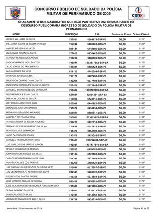 CONCURSO PÚBLICO DE SOLDADO DA POLÍCIA 
MILITAR DE PERNAMBUCO DE 2009 
CHAMAMENTO DOS CANDIDATOS QUE IRÃO PARTICIPAR DAS DEMAIS FASES DO 
CONCURSO PÚBLICO PARA INGRESSO DE SOLDADO DA POLÍCIA MILITAR DE 
PERNAMBUCO 
NOME INSCRIÇÃO R.G. Pontos na Prova 
Ordem Classif. 
KLEBER WILLIAMS DA SILVA 787851 6264979-SSP-PE 56,00 9123º 
WILLIANNY ANJOS DE SOUZA VEREDA 769248 6660863-SDS-PE 56,00 9125º 
MANUEL MESSIAS DE MELO 809141 6740586-SDS-PE 56,00 9126º 
JAILSON DE SOUZA DA SILVA 777612 6630467-SDS-PE 56,00 9127º 
NATHALY NUNES DOS SANTOS 718259 5300369-SDS-PE 56,00 9128º 
EUGENIO RAMOS DOS SANTOS 795941 1302877682-SSP-BA 56,00 9132º 
CELIO JORGE DO NASCIMENTO 780491 6906124-SDS-PE 56,00 9133º 
NADJA GOMES DA SILVA 826113 6642704-SSP-PE 56,00 9135º 
EVERTON ALVES DE LIMA 731177 6807280-SSP-PE 56,00 9136º 
ENDERSON OLIMPIO CAVALCANTE 722205 6077499-SSP-PE 56,00 9140º 
ANDERSON RODRIGUES DA SILVA NEVES 762429 6323848-SSP-PE 56,00 9142º 
MARCELO BRUNO REZENDE DE MOURA 708484 1159792399-SSP-BA 56,00 9144º 
FRED HENRIQUE CAVALCANTE 821694 12694391-SSP-BA 56,00 9145º 
JANDSON CICERO DE SOUZA 713056 6723916-SDS-PE 56,00 9148º 
JEFFERSON JOSE PIRES LIMA 823999 6440882-SDS-PE 56,00 9149º 
EDINALDO JOSE DOS SANTOS 735576 6434834-SDS-PE 56,00 9150º 
ARTHUR GUSTAVO DE ANDRADE 826947 6980917-SDS-PE 56,00 9151º 
MARCELO DE FRANCA SENA 703001 1273653629-SSP-BA 56,00 9152º 
PATRICIA MARIA DE SOUZA PAULINO 784217 6437118-SDS-PE 56,00 9154º 
EMANUELLE FREIRE RIBEIRO DA SILVA 772639 6347613-SSP-PE 56,00 9155º 
RENATO ALVES DE MARCHI 735379 5953490-SDS-PE 56,00 9156º 
HUGO OLIVEIRA DE SOUZA 793570 5853303-SSP-PE 56,00 9157º 
MARCELO HENRIQUE MONTEIRO 722461 357762666-SSP-SP 56,00 9160º 
LUIZ CARLOS DOS SANTOS JUNIOR 792591 1131477910-SSP-BA 56,00 9161º 
RENOLT HENRIQUE DE MORAIS 707817 6899305-SDS-PE 56,00 9162º 
JOHN WOTSON BORGES DA SILVA 737184 6772308-SDS-PE 56,00 9163º 
CARLOS ROBERTO ARAUJO DE LIMA 701346 5672589-SDS-PE 56,00 9165º 
HANDSON ALVES DOS SANTOS 733200 2790421-SSP-PB 56,00 9166º 
LUIZ CARVALHO QUEIROZ DE OLIVEIRA NETO 705640 6032707-SSP-PE 56,00 9168º 
LUIZ LEON RANULFO FERREIRA DA SILVA 822341 6266121-SSP-PE 56,00 9169º 
EVELINY DOS SANTOS FREIRE 769328 6373851-SSP-PE 56,00 9170º 
JOSE LUTIERY ARAUJO DE SOUSA 801416 5958201-SDS-PE 56,00 9172º 
JOSE GUILHERME DE MENDONCA FONSECA FILHO 725589 6473966-SDS-PE 56,00 9173º 
CESAR ROMERO DA SILVA 718933 7070673-SDS-PE 56,00 9174º 
GUIBSON JOSE DA SILVA. 712451 6613365-SDS-PE 56,00 9175º 
JADSON FERNANDES DE MELO SILVA 734796 6424724-SDS-PE 56,00 9176º 
sexta-feira, 28 de novembro de 2014 Página 40 de 57 
 