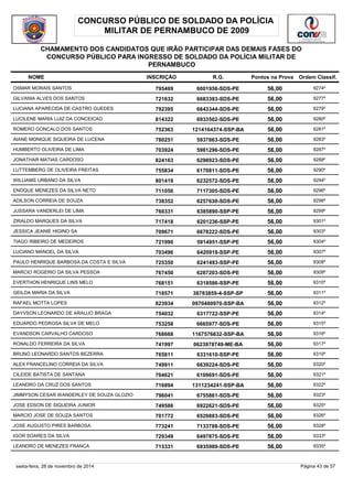CONCURSO PÚBLICO DE SOLDADO DA POLÍCIA 
MILITAR DE PERNAMBUCO DE 2009 
CHAMAMENTO DOS CANDIDATOS QUE IRÃO PARTICIPAR DAS DEMAIS FASES DO 
CONCURSO PÚBLICO PARA INGRESSO DE SOLDADO DA POLÍCIA MILITAR DE 
PERNAMBUCO 
NOME INSCRIÇÃO R.G. Pontos na Prova 
Ordem Classif. 
OSMAR MORAIS SANTOS 795469 6001956-SDS-PE 56,00 9274º 
GILVANIA ALVES DOS SANTOS 721632 6683393-SDS-PE 56,00 9277º 
LUCIANA APARECIDA DE CASTRO GUEDES 792395 6643344-SDS-PE 56,00 9279º 
LUCILENE MARIA LUIZ DA CONCEICAO 814322 6933502-SDS-PE 56,00 9280º 
ROMERO GONCALO DOS SANTOS 752363 1214164374-SSP-BA 56,00 9281º 
AIANE MONIQUE SIQUEIRA DE LUCENA 780251 5937863-SDS-PE 56,00 9283º 
HUMBERTO OLIVEIRA DE LIMA 703924 5981296-SDS-PE 56,00 9287º 
JONATHAR MATIAS CARDOSO 824163 6298923-SDS-PE 56,00 9288º 
LUTTEMBERG DE OLIVEIRA FREITAS 755834 6170811-SDS-PE 56,00 9290º 
WILLIAMS URBANO DA SILVA 801419 6232572-SDS-PE 56,00 9294º 
ENOQUE MENEZES DA SILVA NETO 711056 7117305-SDS-PE 56,00 9296º 
ADILSON CORREIA DE SOUZA 738352 6257630-SDS-PE 56,00 9298º 
JUSSARA VANDERLEI DE LIMA 760331 6385890-SSP-PE 56,00 9299º 
ZIRALDO MARQUES DA SILVA 717418 6201236-SSP-PE 56,00 9301º 
JESSICA JEANIE HIGINO SA 709671 6678222-SDS-PE 56,00 9303º 
TIAGO RIBEIRO DE MEDEIROS 721990 5914951-SSP-PE 56,00 9304º 
LUCIANO MANOEL DA SILVA 703496 6420918-SSP-PE 56,00 9307º 
PAULO HENRIQUE BARBOSA DA COSTA E SILVA 725350 6241493-SSP-PE 56,00 9308º 
MARCIO ROGERIO DA SILVA PESSOA 767450 6287203-SDS-PE 56,00 9309º 
EVERTHON HENRIQUE LINS MELO 768151 6318586-SSP-PE 56,00 9310º 
GEILDA MARIA DA SILVA 718571 38783859-4-SSP-SP 56,00 9311º 
RAFAEL MOTTA LOPES 823934 0970480970-SSP-BA 56,00 9312º 
DAYVSON LEONARDO DE ARAUJO BRAGA 754032 6317722-SSP-PE 56,00 9314º 
EDUARDO PEDROSA SILVA DE MELO 753258 6665977-SDS-PE 56,00 9315º 
EVANDSON CARVALHO CARDOSO 768668 1167576632-SSP-BA 56,00 9316º 
RONALDO FERREIRA DA SILVA 741997 0623978749-ME-BA 56,00 9317º 
BRUNO LEONARDO SANTOS BEZERRA 765811 6331610-SSP-PE 56,00 9319º 
ALEX FRANCELINO CORREIA DA SILVA 749911 6639224-SDS-PE 56,00 9320º 
CILEIDE BATISTA DE SANTANA 704621 6109691-SDS-PE 56,00 9321º 
LEANDRO DA CRUZ DOS SANTOS 716894 1311234241-SSP-BA 56,00 9322º 
JIMMYSON CESAR WANDERLEY DE SOUZA GLOZIO 796041 6755861-SDS-PE 56,00 9323º 
JOSE EDSON DE SIQUEIRA JUNIOR 749586 6922621-SDS-PE 56,00 9325º 
MARCIO JOSE DE SOUZA SANTOS 701772 6529883-SDS-PE 56,00 9326º 
JOSE AUGUSTO PIRES BARBOSA 773241 7133788-SDS-PE 56,00 9328º 
IGOR SOARES DA SILVA 729349 6497875-SDS-PE 56,00 9333º 
LEANDRO DE MENEZES FRANCA 715331 6935989-SDS-PE 56,00 9335º 
sexta-feira, 28 de novembro de 2014 Página 43 de 57 
 