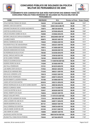 CONCURSO PÚBLICO DE SOLDADO DA POLÍCIA 
MILITAR DE PERNAMBUCO DE 2009 
CHAMAMENTO DOS CANDIDATOS QUE IRÃO PARTICIPAR DAS DEMAIS FASES DO 
CONCURSO PÚBLICO PARA INGRESSO DE SOLDADO DA POLÍCIA MILITAR DE 
PERNAMBUCO 
NOME INSCRIÇÃO R.G. Pontos na Prova 
Ordem Classif. 
HITALO RAPOSO FRANCA DE SOUZA 702225 5777343-SSP-PE 58,00 7063º 
ADRIANO JOSE DOS SANTOS 714629 040031265-8-ME-PE 58,00 7066º 
WASHINGTON BRUNO DE OLIVEIRA NASCIMENTO 720875 5987230-SDS-PE 58,00 7067º 
EVERTON OLIVEIRA DA SILVA 826379 5279385-SDS-PE 58,00 7068º 
CARLOS EDUARDO GOMES DA SILVA 704998 6105684-SDS-PE 58,00 7069º 
ANTONIO CARLOS DE CARVALHO BEZERRA 805741 365224893-SSP-SP 58,00 7070º 
CLAUMEZI RAMOS 826872 5803387-SSP-PE 58,00 7071º 
MARCELO BARBOSA DE SOUZA 728445 5709963-SSP-PE 58,00 7074º 
PAULISSON PAULO DE ALBUQUERQUE 710532 6283231-SSP-PE 58,00 7076º 
ELTON JONAS RODRIGUES BEZERRA 700973 6710850-SSP-PE 58,00 7077º 
ARLESON DAMASCENO DE SOUZA 703014 6042269-SSP-PE 58,00 7078º 
RUI RODRIGUES DA SILVA FILHO 706366 6334366-SDS-PE 58,00 7079º 
RAFAEL VINICIUS SANTOS LIMA 741598 5796185-SSP-PE 58,00 7080º 
DAYSE GOMES FERREIRA 742340 5952829-SSP-PE 58,00 7081º 
RODOLFO OLIVEIRA DA SILVA 735959 1113005769-SSP-BA 58,00 7082º 
ROGERIO PEDRO DA SILVA 710240 6216826-SSP-PE 58,00 7083º 
ANA PAULA RODRIGUES 727331 6616218-SDS-PE 58,00 7084º 
LUIZ ANDRE COSTA DA SILVA 737822 5693421-SDS-PE 58,00 7085º 
RONALDO DE ANDRADE REIS 774330 5885211-SSP-PE 58,00 7086º 
EDEVALDO CORDEIRO LEITE 765419 6182527-SSP-PE 58,00 7089º 
BRUNO NEVES RODRIGUES 788437 6496772-SDS-PE 58,00 7090º 
NILSON ROBERTO LACERDA PEREIRA 781598 6210860-SSP-PE 58,00 7092º 
CASSIO ARTHUR DOS SANTOS 824234 5282151-SDS-PE 58,00 7093º 
SERGIO RODRIGUES DA SILVA NETO GOMES BEZERR 702716 5990166-SDS-PE 58,00 7094º 
MARCIO FLORENCIO VIEIRA 703983 6317716-SSP-PE 58,00 7095º 
FLAVIO SILVESTRE DA SILVA 703037 6038395-SSP-PE 58,00 7096º 
RAFAEL ROBERTO DE SOUZA 784654 6393387-SSP-PE 58,00 7097º 
WESLEY GOULART PINTO 810528 1114761516-SSP-BA 58,00 7098º 
JAIRO VICTOR CASSIANO DE SOUSA 737410 2681050-SSP-PB 58,00 7099º 
JONAS LEANDRO DE LIMA SILVA 709209 6400717-SDS-PE 58,00 7100º 
DEBORA BEZERRA DA SILVA 807721 6580367-SSP-PE 58,00 7102º 
PAULO HENRIQUE DE SANTANA 762202 5399724-SSP-PE 58,00 7103º 
CARLOS ANDRE XAVIER DE LIRA 819192 6319217-SSP-PE 58,00 7104º 
JOSE ANDRE DE LEMOS 726898 6084997-SSP-PE 58,00 7105º 
JAILSON DE CASTRO FEITOSA 723094 0865184704-SSP-BA 58,00 7106º 
ERLANIA POLLYANNA ROCHA PEREIRA 759245 6471644-SDS-PE 58,00 7108º 
sexta-feira, 28 de novembro de 2014 Página 5 de 57 
 