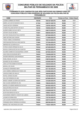 CONCURSO PÚBLICO DE SOLDADO DA POLÍCIA 
MILITAR DE PERNAMBUCO DE 2009 
CHAMAMENTO DOS CANDIDATOS QUE IRÃO PARTICIPAR DAS DEMAIS FASES DO 
CONCURSO PÚBLICO PARA INGRESSO DE SOLDADO DA POLÍCIA MILITAR DE 
PERNAMBUCO 
NOME INSCRIÇÃO R.G. Pontos na Prova 
Ordem Classif. 
LUCIANO CORREIA DA PAIXAO 709108 7061447-SDS-PE 56,00 9648º 
ANDRE LUIZ CAFE DE MOURA E SILVA 817554 6382797-SSP-PE 56,00 9649º 
THIAGO BATISTA FERREIRA 728752 7307961-SDS-PE 56,00 9650º 
CYNARA POLLIANA BATISTA DA SILVA 736182 7028904-SDS-PE 56,00 9651º 
ALZENIR GOMES DA SILVA NETA 707076 6360735-SDS-PE 56,00 9652º 
STEFANY SOUZA DE MELO 718527 6990500-SDS-PE 56,00 9653º 
DALTONY DOUGLAS DE PAULA SANTOS 709814 6973046-SDS-PE 56,00 9654º 
FABIO ANTONIO DAS CHAGAS 723212 7115886-SDS-PE 56,00 9656º 
THIAGO CABRAL DE MEDEIROS 806048 7054130-SDS-PE 56,00 9657º 
CRISTIANE BEATRIZ SILVA DOS SANTOS 775695 7271904-SDS-PE 56,00 9659º 
EMERSON DE OLIVEIRA SILVA 760479 7007308-SDS-PE 56,00 9662º 
PATRICK CESAR CIPRIANO DA SILVA 705342 6274289-SDS-PE 56,00 9663º 
RAFAELA GONCALVES DA SILVA SANTOS 809532 7612302-SDS-PE 56,00 9664º 
SALOMAO GOMES DE ALBUQUERQUE JUNIOR 701886 6875994-SDS-PE 56,00 9666º 
JOAO COELHO DE MOURA NETO 784224 7339206-SSP-PE 56,00 9667º 
WAGNER MEDEIROS AGRA BRANDAO 700045 3076447-SSP-PB 56,00 9669º 
ROSELI MIGUEL DA SILVA 726326 6780738-SDS-PE 56,00 9671º 
EDUARDO DA SILVA ARAUJO 724314 6323692-SSP-PE 56,00 9672º 
JOSE CLEYTON GOMES DE MOURA 756899 7203539-SDS-PE 56,00 9673º 
MARCELO DE SOUZA 719432 5936820-SDS-PE 56,00 9674º 
GIVANILDO FERNANDES NERY 736557 6411182-SDS-PE 56,00 9675º 
JOAO GABRIEL BARBOSA DE FARIAS LINS 716356 6745966-SDS-PE 56,00 9676º 
LEIKSON GOMES DE ARAUJO 786307 6064566-MM-RN 56,00 9677º 
RAFAEL DURAES SOLANO 721630 7441586-SDS-PE 56,00 9679º 
WELITON FERREIRA DE LIMA 742141 6476969-SDS-PE 56,00 9680º 
MARCIO VANDRE OLIVEIRA DOS SANTOS 708487 7472280-SDS-PE 56,00 9681º 
ANA CLAUDIA ANDRADE DE LIRA 759489 7980446-SDS-PE 56,00 9682º 
MARCELLO EUZEBIO MARROCOS DA SILVA 724031 6910563-SDS-PE 56,00 9683º 
SUELLEN ARAUJO DA SILVA 830174 2845823-SSP-PB 56,00 9685º 
ANA PAULA DE OLIVEIRA 707545 6129289-SSP-PE 56,00 9688º 
DEYWYSON BRAGA DA SILVA 740532 7089837-SDS-PE 56,00 9689º 
ALEXSANDRA ROBERTA VICENTE DE ALMEIDA 825625 7097605-SDS-PE 56,00 9692º 
JUCIANE KATARINA NOIA 713518 7327303-SDS-PE 56,00 9694º 
LUIZ CLAUDIO PEREIRA DOS SANTOS 776468 6387516-SSP-PE 56,00 9695º 
FERNANDO DIEGO FERREIRA DE MORAIS 706245 6897696-SDS-PE 56,00 9696º 
MARCELO DE VASCONCELOS ALVES 716224 7126221-SDS-PE 56,00 9697º 
sexta-feira, 28 de novembro de 2014 Página 50 de 57 
 