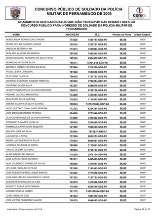 CONCURSO PÚBLICO DE SOLDADO DA POLÍCIA 
MILITAR DE PERNAMBUCO DE 2009 
CHAMAMENTO DOS CANDIDATOS QUE IRÃO PARTICIPAR DAS DEMAIS FASES DO 
CONCURSO PÚBLICO PARA INGRESSO DE SOLDADO DA POLÍCIA MILITAR DE 
PERNAMBUCO 
NOME INSCRIÇÃO R.G. Pontos na Prova 
Ordem Classif. 
ROSICLAUDIA SOARES DAS CHAGAS 773520 7464787-SDS-PE 56,00 9852º 
RENNE DE LIRA GALINDO JUNIOR 748135 7216721-SDS-PE 56,00 9853º 
JANDSON BEZERRA LIMA 714014 7259844-SDS-PE 56,00 9854º 
GERLANY SILVEIRA DE BARROS 789196 7443822-SDS-PE 56,00 9855º 
MARIO MASCARO FERREIRA DA SILVA FILHO 728143 6334419-SSP-PE 56,00 9859º 
HENRIQUE ALVES DA SILVA 786371 6.901.845-SDS-PE 56,00 9861º 
MARCELA GOMES TAVARES DA SILVA 763984 7316326-SDS-PE 56,00 9862º 
PAULO CESAR CORDEIRO 761022 7363658-SDS-PE 56,00 9863º 
GLEYCIANE DA SILVA 756839 7763701-SDS-PE 56,00 9867º 
MAURICIO AVSON DE ALMEIDA PIMENTEL 702965 5788284-SSP-PE 56,00 9868º 
CRISTIANO SOUZA SILVA 793357 6446679-SDS-PE 56,00 9869º 
HEVERTON MARCIO DE OLIVEIRA BEZERRA 708615 6788750-SDS-PE 56,00 9872º 
FABIANO DA CRUZ MALHEIROS 733269 7324093-SDS-PE 56,00 9876º 
RENATO DA SILVA MARTINS 718303 3112913-SSP-PB 56,00 9879º 
SIMONE SAMARA DA SILVA SOARES 709533 1375374923-SSP-BA 56,00 9880º 
HUGO GUSTAVO CAVALCANTI PEREIRA 772152 6284324-SDS-PE 56,00 9881º 
JOSE MAGNUM SANTOS PEREIRA 824086 7271649-SDS-PE 56,00 9884º 
GLAUCO HENRIQUE DE OLIVEIRA BARROS 774689 7350402-SDS-PE 56,00 9885º 
EVERALDO TAVARES DA SILVA 700826 7854889-SDS-PE 56,00 9886º 
DOMINGOS SAVIO ALVES BEZERRA 721289 7949415-SDS-PE 56,00 9887º 
EDILSON JOSE DA SILVA 703945 7876637-MM-RJ 56,00 9889º 
JULIANO NILO PAIVA 737604 6851673-SDS-PE 56,00 9890º 
ANDRE LUIZ QUEIROZ DA SILVA 718425 6690681-SDS-PE 56,00 9894º 
LUCIRLEY ALVES DE OLIVEIRA 785980 7170031-SDS-PE 56,00 9895º 
THIAGO DE LIMA OLIVEIRA 709494 6755743-SDS-PE 56,00 9896º 
ALINE RIBEIRO DE ARAUJO 719209 2974104-SSP-PB 56,00 9897º 
JOAS CARVALHO DE OLIVEIRA 707411 6495625-SDS-PE 56,00 9898º 
ALAN LOURENCO SOARES DE SOUZA 769526 7314967-SDS-PE 56,00 9900º 
LEVI CARLOS DA SILVA FILHO 703266 7141483-SDS-PE 56,00 9905º 
JOSE ROBERTO PINTO LISBOA SANTOS 744363 7773506-SDS-PE 56,00 9906º 
JOSE ANSELMO DO NASCIMENTO JUNIOR 707253 7127733-SDS-PE 56,00 9908º 
ELISABETE RODRIGUES DE LIMA 743218 7410588-SDS-PE 56,00 9910º 
AUGUSTO CESAR LINS CAMARA 710165 6805515-SDS-PE 56,00 9915º 
LARISSE DANTAS GOMES 701175 1307438954-SSP-BA 56,00 9916º 
JOSECI HELENO ELOY 781024 7021319-SDS-PE 56,00 9920º 
JOSE VICTOR FRANCISCO XAVIER 706576 6846867-SDS-PE 56,00 9921º 
sexta-feira, 28 de novembro de 2014 Página 54 de 57 
 