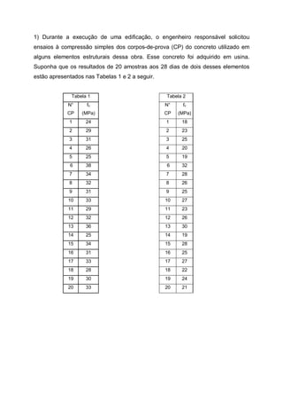 1) Durante a execução de uma edificação, o engenheiro responsável solicitou
ensaios à compressão simples dos corpos-de-prova (CP) do concreto utilizado em
alguns elementos estruturais dessa obra. Esse concreto foi adquirido em usina.
Suponha que os resultados de 20 amostras aos 28 dias de dois desses elementos
estão apresentados nas Tabelas 1 e 2 a seguir.
Tabela 1 Tabela 2
N°
CP
fc
(MPa)
N°
CP
fc
(MPa)
1 24 1 18
2 29 2 23
3 31 3 25
4 26 4 20
5 25 5 19
6 38 6 32
7 34 7 28
8 32 8 26
9 31 9 25
10 33 10 27
11 29 11 23
12 32 12 26
13 36 13 30
14 25 14 19
15 34 15 28
16 31 16 25
17 33 17 27
18 28 18 22
19 30 19 24
20 33 20 21
 
