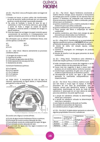 28
40. (G1 - ifsp 2012) Leia as afirmações sobre reciclagem de
resíduos.
I. Cortados em lascas, os pneus velhos são transformados
em pó de borracha, sendo purificado por um sistema de
peneiras e moído até atingir a granulação desejada.
II. Na usina de fundição, a sucata de latas de aço é
submetida a 1 550 ºC em fornos elétricos e, após atingir
o ponto de fusão e chegar ao estado de líquido
fumegante, o material obtido é moldado em tarugos ou
placas metálicas.
III. Uma das etapas da reciclagem do papel contendo aparas
provenientes de escritórios é o branqueamento com
agentes alvejantes para retirar as tintas de impressão.
Das afirmações que se referem a fenômenos físicos, está
correto apenas o contido em
a) I. b) II.
c) III. d) I e II.
e) II e III.
41. (G1 - utfpr 2012) Observe atentamente os processos
cotidianos abaixo:
I. A secagem da roupa no varal;
II. A queima do carvão;
III. A filtração da água pela vela do filtro;
IV. Enferrujamento de uma peça de ferro;
V. Azedamento do leite.
Constituem fenômenos químicos:
a) II e V apenas.
b) II, IV e V apenas.
c) I, III e IV apenas.
d) I, II e III apenas.
e) I, II, III, IV e V.
42. (Ufpb 2012) A manutenção do ciclo da água na
natureza, representado na figura abaixo, é imprescindível
para garantir a vida na Terra.
De acordo com a figura, é correto afirmar:
a) O ciclo da água envolve fenômenos físicos e químicos.
b) A formação de nuvens envolve liberação de calor.
c) A precipitação resulta da condensação do vapor de água.
d) A precipitação envolve absorção de calor.
e) A evaporação das águas dos rios, lagos e oceanos é um
fenômeno químico.
43. (G1 - ifsp 2012) Alguns fenômenos envolvendo a
matéria liberam energia, outros requerem o fornecimento
de energia para ocorrer e podem ser de natureza física ou
química. O fenômeno da combustão está envolvido em
diversos processos industriais. Sobre a combustão, pode-se
afirmar que é um fenômeno
a) químico endotérmico, pois a matéria produzida é menos
estável do que a que sofreu combustão.
b) químico endotérmico, pois envolve geração de calor.
c) físico, porque não altera a composição da matéria
combustível.
d) químico exotérmico, pois libera mais energia do que a
necessária para desencadear esse fenômeno.
e) físico, uma vez que não envolve reação química.
44. (G1 - cftmg 2012) Considerando-se as propriedades de
algumas substâncias químicas, é INCORRETO afirmar que o
a) hidróxido de potássio é usado na fabricação de sabões.
b) cloreto de sódio, em solução aquosa, conduz
eletricidade.
c) alumínio é empregado em embalagens de produtos
alimentícios.
d) dióxido de enxofre é um dos gases poluentes do álcool
combustível.
45. (G1 - cftmg 2012) Tomando-se como referência o
estudo das reações químicas, é correto afirmar que a
a) razão constante entre as massas dos reagentes e as dos
produtos reflete a lei das proporções de Proust.
b) massa total dos reagentes é igual à massa total dos
produtos, em um sistema aberto, conforme Lavoisier.
c) transformação espontânea de gelo seco em gás é uma
evidência experimental de um fenômeno químico.
d) decomposição do H2CO3 em água e gás carbônico
apresenta os coeficientes estequiométricos 2:1:3,
respectivamente.
46. (G1 - ifce 2012) Para a Ciência, matéria é tudo aquilo
que tem massa e ocupa lugar no espaço. A matéria é
possuidora de uma série de propriedades, que, em
conjunto, servem para identificá-la. Analise o seguinte
experimento: determinação do ponto de fusão de uma
substância X; observação de um valor abaixo do tabelado
para essa substância. Isso pode significar que
a) a porção de substância utilizada na determinação foi
menor que o necessário.
b) a porção de substância utilizada na determinação foi
maior que o necessário.
c) uma fração da substância não pode ser fundida.
d) a substância é possuidora de impurezas.
e) a substância possui um grau 100% puro.
47. (G1 - ifce 2012) A tabela abaixo apresenta os valores de
algumas propriedades físicas de 3 substâncias:
Substância
Temperatura
de Fusão ºC
Temperatura
de
Ebulição ºC
Densidade
g/cm
3
Álcool - 114,5 78,4 0,789
Acetona - 94,8 56,2 0,791
Naftalina 80,2 218,5 1,145
 