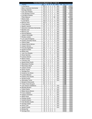 Lista De Posiciones Sub 12 Pdf 
