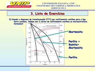 3. Lista de Exercícios3. Lista de Exercícios
UNIVERSIDADE PAULISTA - UNIP
ENGENHARIA MECATRÔNICA, PRODUÇÃO E
AERONÁUTICA
2) Usando o diagrama de transformação (TTT) por resfriamento contínuo para a liga2) Usando o diagrama de transformação (TTT) por resfriamento contínuo para a liga
ferro-carbono, indique nas 3 curvas de resfriamento contínuo as microestruturasferro-carbono, indique nas 3 curvas de resfriamento contínuo as microestruturas
formadas?formadas?
MartensitaMartensita
Perlita +Perlita +
Bainita+Bainita+
MartensitaMartensita
PerlitaPerlita
 