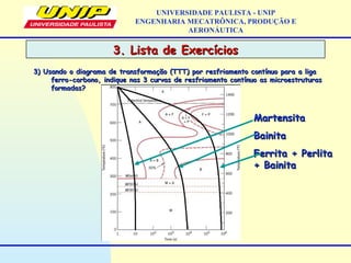3. Lista de Exercícios3. Lista de Exercícios
UNIVERSIDADE PAULISTA - UNIP
ENGENHARIA MECATRÔNICA, PRODUÇÃO E
AERONÁUTICA
3) Usando o diagrama de transformação (TTT) por resfriamento contínuo para a liga3) Usando o diagrama de transformação (TTT) por resfriamento contínuo para a liga
ferro-carbono, indique nas 3 curvas de resfriamento contínuo as microestruturasferro-carbono, indique nas 3 curvas de resfriamento contínuo as microestruturas
formadas?formadas?
MartensitaMartensita
BainitaBainita
Ferrita + PerlitaFerrita + Perlita
+ Bainita+ Bainita
 