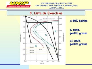 UNIVERSIDADE PAULISTA - UNIP
ENGENHARIA MECATRÔNICA, PRODUÇÃO E
AERONÁUTICA
aa
bb
cc
a 50% bainitaa 50% bainita
b 100%b 100%
perlita grossaperlita grossa
c) 100%c) 100%
perlita grossaperlita grossa
3. Lista de Exercícios3. Lista de Exercícios
 