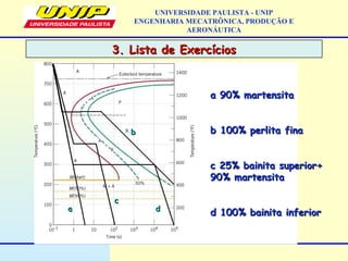 UNIVERSIDADE PAULISTA - UNIP
ENGENHARIA MECATRÔNICA, PRODUÇÃO E
AERONÁUTICA
aa
cc
dd
bb
a 90% martensitaa 90% martensita
b 100% perlita finab 100% perlita fina
c 25% bainita superior+c 25% bainita superior+
90% martensita90% martensita
d 100% bainita inferiord 100% bainita inferior
3. Lista de Exercícios3. Lista de Exercícios
 