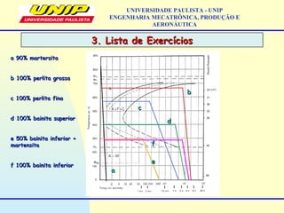 UNIVERSIDADE PAULISTA - UNIP
ENGENHARIA MECATRÔNICA, PRODUÇÃO E
AERONÁUTICA
aa
ee
bb
dd
cc
ff
3. Lista de Exercícios3. Lista de Exercícios
a 90% martersitaa 90% martersita
b 100% perlita grossab 100% perlita grossa
c 100% perlita finac 100% perlita fina
d 100% bainita superiord 100% bainita superior
e 50% bainita inferior +e 50% bainita inferior +
martensitamartensita
f 100% bainita inferiorf 100% bainita inferior
 