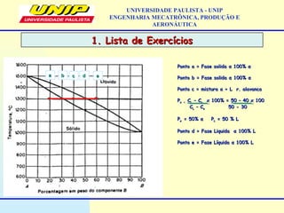 1. Lista de Exercícios1. Lista de Exercícios
UNIVERSIDADE PAULISTA - UNIP
ENGENHARIA MECATRÔNICA, PRODUÇÃO E
AERONÁUTICA
aa bb cc dd ee
Ponto a = Fase solidaPonto a = Fase solida αα 100%100% αα
Ponto b = Fase solidaPonto b = Fase solida αα 100%100% αα
Ponto c = misturaPonto c = mistura αα + L r. alavanca+ L r. alavanca
PPαα == CCLL – C– Coo x 100% = 50 – 40 x 100x 100% = 50 – 40 x 100
CCLL – C– Cαα 50 - 3050 - 30
PPαα = 50%= 50% αα PPLL = 50 % L= 50 % L
Ponto d = Fase LiquidaPonto d = Fase Liquida αα 100% L100% L
Ponto e = Fase LíquidaPonto e = Fase Líquida αα 100% L100% L
 