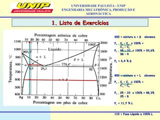 1. Lista de Exercícios1. Lista de Exercícios
UNIVERSIDADE PAULISTA - UNIP
ENGENHARIA MECATRÔNICA, PRODUÇÃO E
AERONÁUTICA
600 = mistura600 = mistura αα ++ ββ alavancaalavanca
PPαα == CCββ – C– Coo x 100% =x 100% =
CC ββ – C– Cαα
PPαα == 98 – 10 x 100% = 93,6%98 – 10 x 100% = 93,6%
98 – 498 – 4
PPββ = 6,4 %= 6,4 % ββ
800 = mistura800 = mistura αα + L alavanca+ L alavanca
PPαα == CCLL – C– Coo x 100% =x 100% =
CC LL – C– Cαα
PPαα == 25 – 10 x 100% = 88,3%25 – 10 x 100% = 88,3%
25 – 825 – 8
PPLL = 11,7 % L= 11,7 % L
110 = Fase Líquida110 = Fase Líquida αα 100% L100% L
 