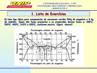 UNIVERSIDADE PAULISTA - UNIP
ENGENHARIA MECATRÔNICA, PRODUÇÃO E
AERONÁUTICA
5) Uma liga típica para componentes de aeronaves contém 92kg de magnésio e 8 kg5) Uma liga típica para componentes de aeronaves contém 92kg de magnésio e 8 kg
de alumínio.de alumínio. Quais são fases presentes e as proporções dessas fases a: 650Quais são fases presentes e as proporções dessas fases a: 65000
C,C,
53053000
C, 420C, 42000
C, 310C, 31000
C e 200C e 20000
C, conforme mostra figura abaixo?C, conforme mostra figura abaixo?
1. Lista de Exercícios1. Lista de Exercícios
 