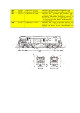 1335 313-034-1 Euskalduna 474, 1967 Adquirida 1989. Desmantelada no Barreiro, 1996
1336 313-032-5 Euskalduna 472, 1967 Adquirida 1989. Desmantelada no Barreiro, 1996
1337 313-015-0 Euskalduna 455, 1966 Adquirida 1989. Encostada em Poceirão 1998,
transferida para Torre da Gadanha em 2000.
Readquirida pela RENFE, reparada e vendida à
GUINOVART. Manteve o número CP; 93.71.13.36.037-
7 [P-313-037-4]. Enviada para a Arábia Saudita, 4º
trimestre de 2015
1338 313-037-4 Euskalduna 477, 1967 Adquirida 1989, como locomotiva doadora de
peças para as restantes, nunca recebendo o
esquema de pintura da CP. Desmantelada no
Barreiro
 