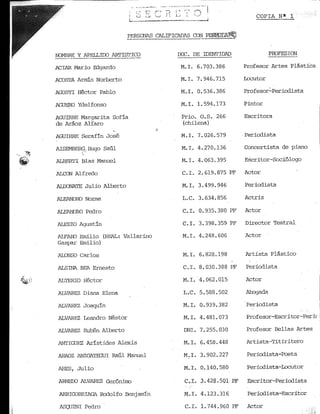 Lista Negra Dictadura militar argentina 1979