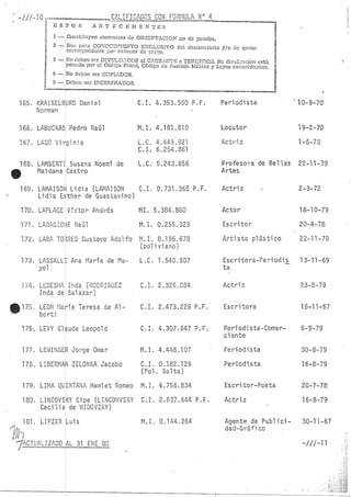 Lista Negra Dictadura militar argentina 1980