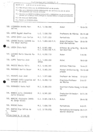 Lista Negra Dictadura militar argentina 1980